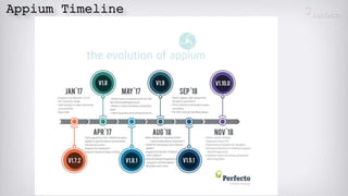 Appium Timeline
 