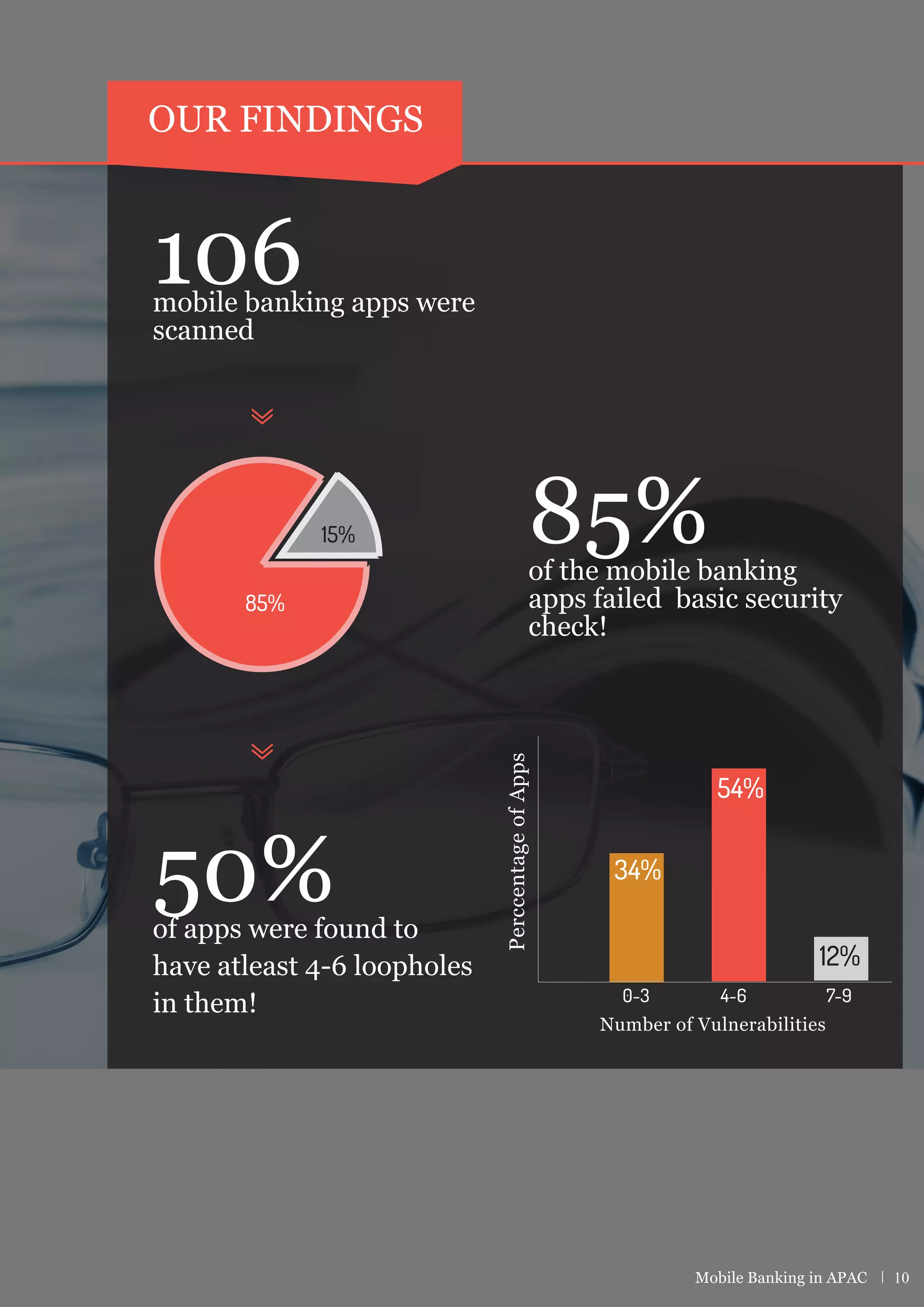 This research consists of mobile applications based on Android and available for
use in the APAC region of the Google Play Store. Only Android applications were
chosen to maintain consistency in comparison and analysis.
Why we chose banking?
Banking has always been central in our daily lives. Banks have also always had the
reputation of being an early adopter of technology, often innovators themselves. In
a world where mobile phones are the centre of technological innovation directly
impacting the lives of many, it was essential to study how security for banking
would cope with this magnitude of technological innovation and change.
How did we choose the apps?
We chose APAC to be our region of study, picking from 106 banking apps that work
and operate in this region and analyzed their Android applications across 14 threat
scenarios. There was no bias in selecting the apps. These include almost all the
banks that offer their services via a mobile app in this region.
RESEARCH METHODOLOGY
Mobile Banking in APAC | 8
 