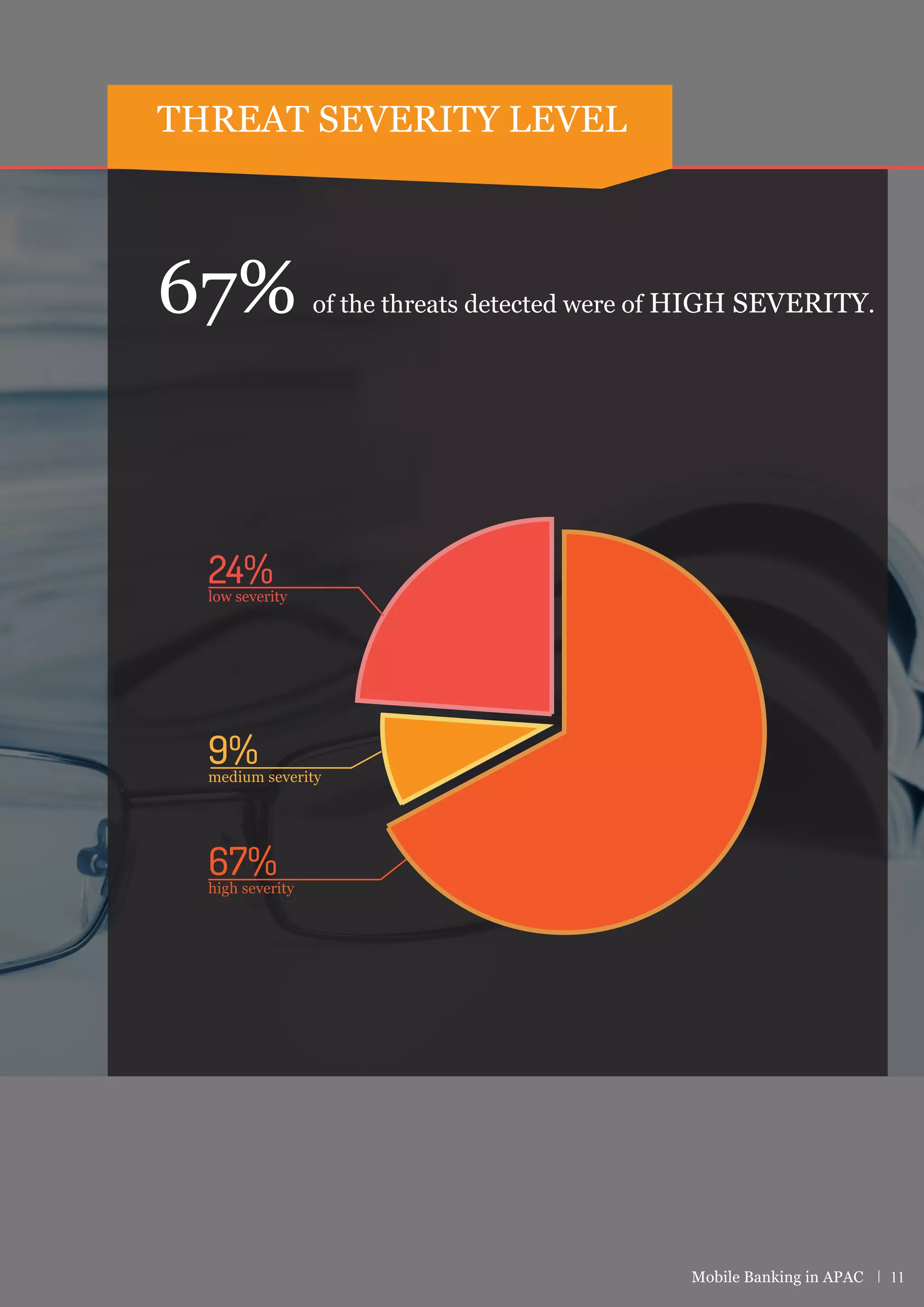 106banking apps 14threat scenarios
Hostnameverifier Allows all Hostname
Broken Trust Manager for SSL
Improper Content Provider Permissions
Insecure SSL Socket Factory Implemented
Broken Hostnameverifier for SSL
Remote Code Execution Through Javascript Interface
Application Logs
Derived Crypto Keys
Unprotected Services
Insufficient Transport Layer Protection
Application Debug Enabled
Improper Custom Permission
Unused Permissions
App Extends Web View Client
THREAT SCENARIOS
Mobile Banking in APAC | 9
 