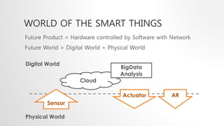 WORLD OF THE SMART THINGS 
Future Product = Hardware controlled by Software with Network 
Future World = Digital World + Physical World 
Digital World 
Sensor 
Physical World 
Cloud 
BigData 
Analysis 
Actuator AR 
 