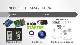 NEXT OF THE SMART PHONE 
2012 
2014 
Open Hardware Gold Rush Hardware as a Service 
 