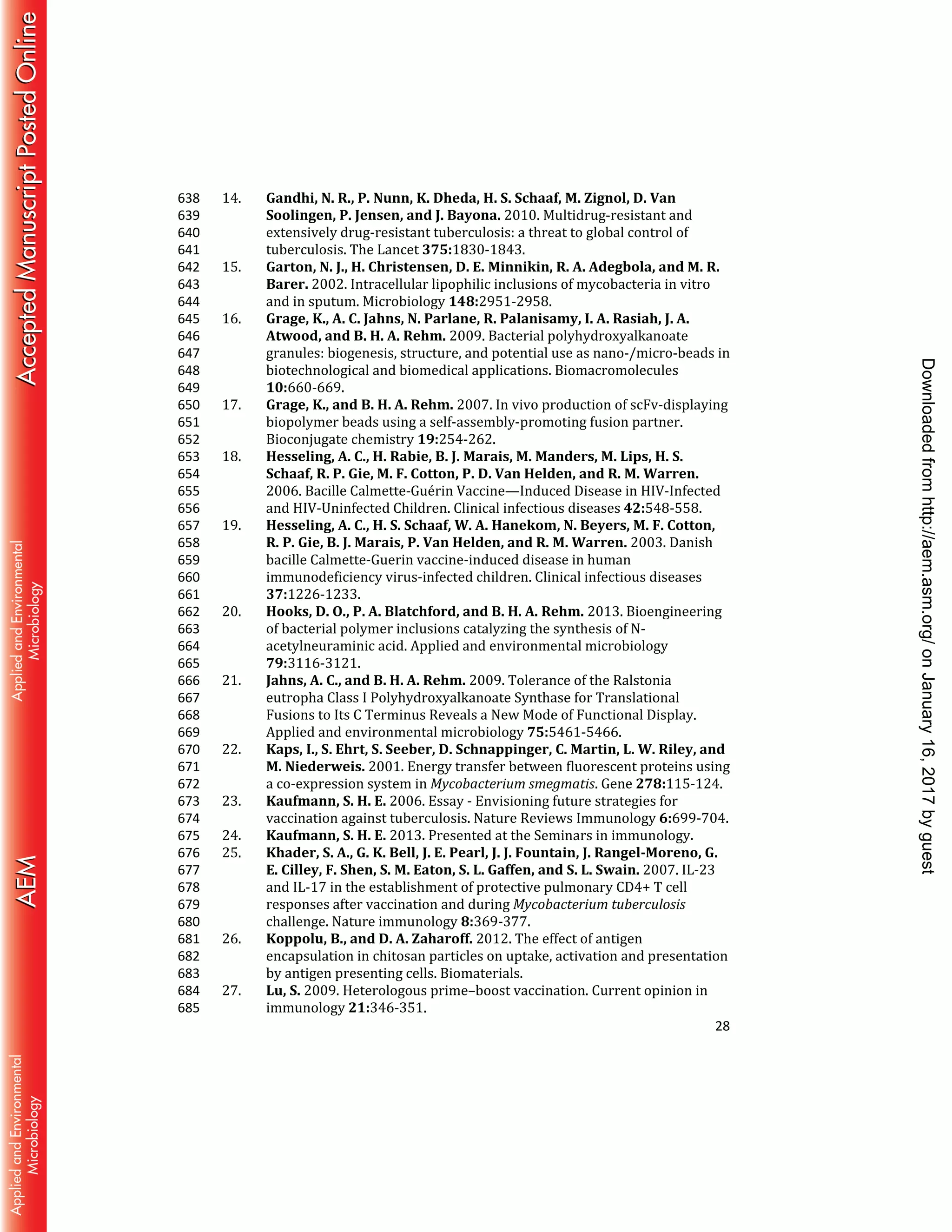 28
14. Gandhi, N. R., P. Nunn, K. Dheda, H. S. Schaaf, M. Zignol, D. Van638
Soolingen, P. Jensen, and J. Bayona. 2010. Multidrug-resistant and639
extensively drug-resistant tuberculosis: a threat to global control of640
tuberculosis. The Lancet 375:1830-1843.641
15. Garton, N. J., H. Christensen, D. E. Minnikin, R. A. Adegbola, and M. R.642
Barer. 2002. Intracellular lipophilic inclusions of mycobacteria in vitro643
and in sputum. Microbiology 148:2951-2958.644
16. Grage, K., A. C. Jahns, N. Parlane, R. Palanisamy, I. A. Rasiah, J. A.645
Atwood, and B. H. A. Rehm. 2009. Bacterial polyhydroxyalkanoate646
granules: biogenesis, structure, and potential use as nano-/micro-beads in647
biotechnological and biomedical applications. Biomacromolecules648
10:660-669.649
17. Grage, K., and B. H. A. Rehm. 2007. In vivo production of scFv-displaying650
biopolymer beads using a self-assembly-promoting fusion partner.651
Bioconjugate chemistry 19:254-262.652
18. Hesseling, A. C., H. Rabie, B. J. Marais, M. Manders, M. Lips, H. S.653
Schaaf, R. P. Gie, M. F. Cotton, P. D. Van Helden, and R. M. Warren.654
2006. Bacille Calmette-Guérin Vaccine—Induced Disease in HIV-Infected655
and HIV-Uninfected Children. Clinical infectious diseases 42:548-558.656
19. Hesseling, A. C., H. S. Schaaf, W. A. Hanekom, N. Beyers, M. F. Cotton,657
R. P. Gie, B. J. Marais, P. Van Helden, and R. M. Warren. 2003. Danish658
bacille Calmette-Guerin vaccine-induced disease in human659
immunodeficiency virus-infected children. Clinical infectious diseases660
37:1226-1233.661
20. Hooks, D. O., P. A. Blatchford, and B. H. A. Rehm. 2013. Bioengineering662
of bacterial polymer inclusions catalyzing the synthesis of N-663
acetylneuraminic acid. Applied and environmental microbiology664
79:3116-3121.665
21. Jahns, A. C., and B. H. A. Rehm. 2009. Tolerance of the Ralstonia666
eutropha Class I Polyhydroxyalkanoate Synthase for Translational667
Fusions to Its C Terminus Reveals a New Mode of Functional Display.668
Applied and environmental microbiology 75:5461-5466.669
22. Kaps, I., S. Ehrt, S. Seeber, D. Schnappinger, C. Martin, L. W. Riley, and670
M. Niederweis. 2001. Energy transfer between fluorescent proteins using671
a co-expression system in Mycobacterium smegmatis. Gene 278:115-124.672
23. Kaufmann, S. H. E. 2006. Essay - Envisioning future strategies for673
vaccination against tuberculosis. Nature Reviews Immunology 6:699-704.674
24. Kaufmann, S. H. E. 2013. Presented at the Seminars in immunology.675
25. Khader, S. A., G. K. Bell, J. E. Pearl, J. J. Fountain, J. Rangel-Moreno, G.676
E. Cilley, F. Shen, S. M. Eaton, S. L. Gaffen, and S. L. Swain. 2007. IL-23677
and IL-17 in the establishment of protective pulmonary CD4+ T cell678
responses after vaccination and during Mycobacterium tuberculosis679
challenge. Nature immunology 8:369-377.680
26. Koppolu, B., and D. A. Zaharoff. 2012. The effect of antigen681
encapsulation in chitosan particles on uptake, activation and presentation682
by antigen presenting cells. Biomaterials.683
27. Lu, S. 2009. Heterologous prime–boost vaccination. Current opinion in684
immunology 21:346-351.685
onJanuary16,2017byguesthttp://aem.asm.org/Downloadedfrom
 