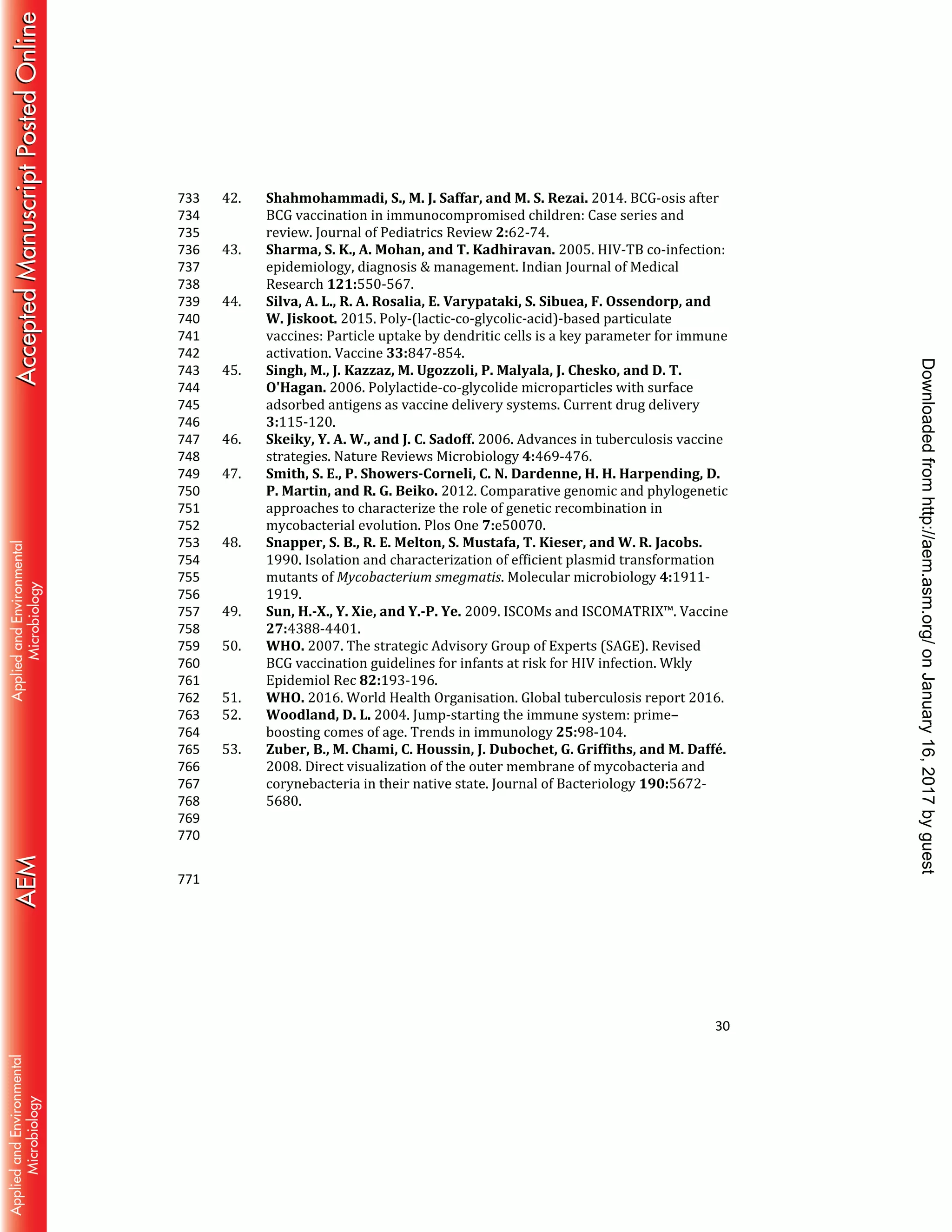 30
42. Shahmohammadi, S., M. J. Saffar, and M. S. Rezai. 2014. BCG-osis after733
BCG vaccination in immunocompromised children: Case series and734
review. Journal of Pediatrics Review 2:62-74.735
43. Sharma, S. K., A. Mohan, and T. Kadhiravan. 2005. HIV-TB co-infection:736
epidemiology, diagnosis & management. Indian Journal of Medical737
Research 121:550-567.738
44. Silva, A. L., R. A. Rosalia, E. Varypataki, S. Sibuea, F. Ossendorp, and739
W. Jiskoot. 2015. Poly-(lactic-co-glycolic-acid)-based particulate740
vaccines: Particle uptake by dendritic cells is a key parameter for immune741
activation. Vaccine 33:847-854.742
45. Singh, M., J. Kazzaz, M. Ugozzoli, P. Malyala, J. Chesko, and D. T.743
O'Hagan. 2006. Polylactide-co-glycolide microparticles with surface744
adsorbed antigens as vaccine delivery systems. Current drug delivery745
3:115-120.746
46. Skeiky, Y. A. W., and J. C. Sadoff. 2006. Advances in tuberculosis vaccine747
strategies. Nature Reviews Microbiology 4:469-476.748
47. Smith, S. E., P. Showers-Corneli, C. N. Dardenne, H. H. Harpending, D.749
P. Martin, and R. G. Beiko. 2012. Comparative genomic and phylogenetic750
approaches to characterize the role of genetic recombination in751
mycobacterial evolution. Plos One 7:e50070.752
48. Snapper, S. B., R. E. Melton, S. Mustafa, T. Kieser, and W. R. Jacobs.753
1990. Isolation and characterization of efficient plasmid transformation754
mutants of Mycobacterium smegmatis. Molecular microbiology 4:1911-755
1919.756
49. Sun, H.-X., Y. Xie, and Y.-P. Ye. 2009. ISCOMs and ISCOMATRIX™. Vaccine757
27:4388-4401.758
50. WHO. 2007. The strategic Advisory Group of Experts (SAGE). Revised759
BCG vaccination guidelines for infants at risk for HIV infection. Wkly760
Epidemiol Rec 82:193-196.761
51. WHO. 2016. World Health Organisation. Global tuberculosis report 2016.762
52. Woodland, D. L. 2004. Jump-starting the immune system: prime–763
boosting comes of age. Trends in immunology 25:98-104.764
53. Zuber, B., M. Chami, C. Houssin, J. Dubochet, G. Griffiths, and M. Daffé.765
2008. Direct visualization of the outer membrane of mycobacteria and766
corynebacteria in their native state. Journal of Bacteriology 190:5672-767
5680.768
769
770
771
onJanuary16,2017byguesthttp://aem.asm.org/Downloadedfrom
 