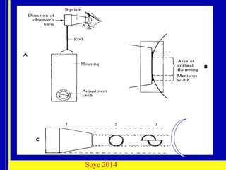 APPLANATION TONOMETRY (2) for Optometry .pptx