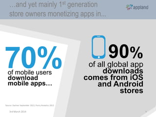 Appland General App Store Presentation | PPT