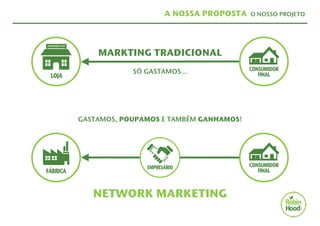 A NOSSA PROPOSTA O NOSSO PROJETO 
MARKTING TRADICIONAL 
SÓ GASTAMOS… 
GASTAMOS, POUPAMOS E TAMBÉM GANHAMOS! 
NETWORK MARKETING 
 