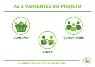 AS 3 VERTENTES DO PROJETO 
CONSUMO 
VENDA 
COMUNIDADE 
NENHUMA DAS VERTENTES É OBRIGATÓRIA 
 