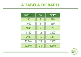 A TABELA DE RAPEL 
 