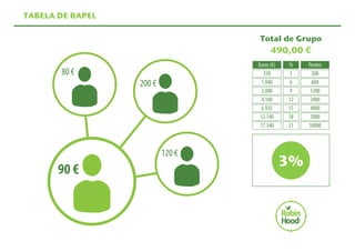 TABELA DE RAPEL 
Total de Grupo 
490,00 € 
3% 
 