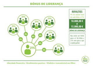 BÓNUS DE LIDERANÇA 
Liberdade financeira • Rendimentos passivos • Vitalício e transmissível aos filhos 
 