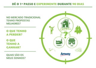 DÊ O 1º PASSO E EXPERIMENTE DURANTE 90 DIAS 
NO MERCADO TRADICIONAL 
TENHO PROPOSTAS 
MELHORES? 
O QUE TENHO 
A PERDER? 
O QUE 
TENHO A 
GANHAR? 
QUAIS SÃO OS 
MEUS SONHOS? 
? 
 