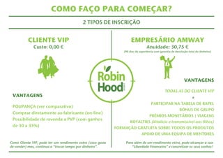 COMO FAÇO PARA COMEÇAR? 
2 TIPOS DE INSCRIÇÃO 
CLIENTE VIP 
Custo: 0,00 € 
EMPRESÁRIO AMWAY 
Anuidade: 30,75 € 
(90 dias de experiência com garantia de devolução total do dinheiro) 
VANTAGENS 
! 
POUPANÇA (ver comparativo) 
Comprar diretamente ao fabricante (on-line) 
Possibilidade de revenda a PVP (com ganhos 
de 30 a 35%) 
Como Cliente VIP, pode ter um rendimento extra (caso goste 
de vender) mas, continua a “trocar tempo por dinheiro”. 
VANTAGENS 
! 
TODAS AS DO CLIENTE VIP 
+ 
PARTICIPAR NA TABELA DE RAPEL 
BÓNUS DE GRUPO 
PRÉMIOS MONETÁRIOS | VIAGENS 
ROYALTIES (Vitalício e transmissível aos filhos) 
FORMAÇÃO GRATUITA SOBRE TODOS OS PRODUTOS 
APOIO DE UMA EQUIPA DE MENTORES 
Para além de um rendimento extra, pode alcançar a sua 
“Liberdade Financeira” e concretizar os seus sonhos! 
 
