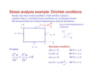 Application of laplace(find k) | PDF