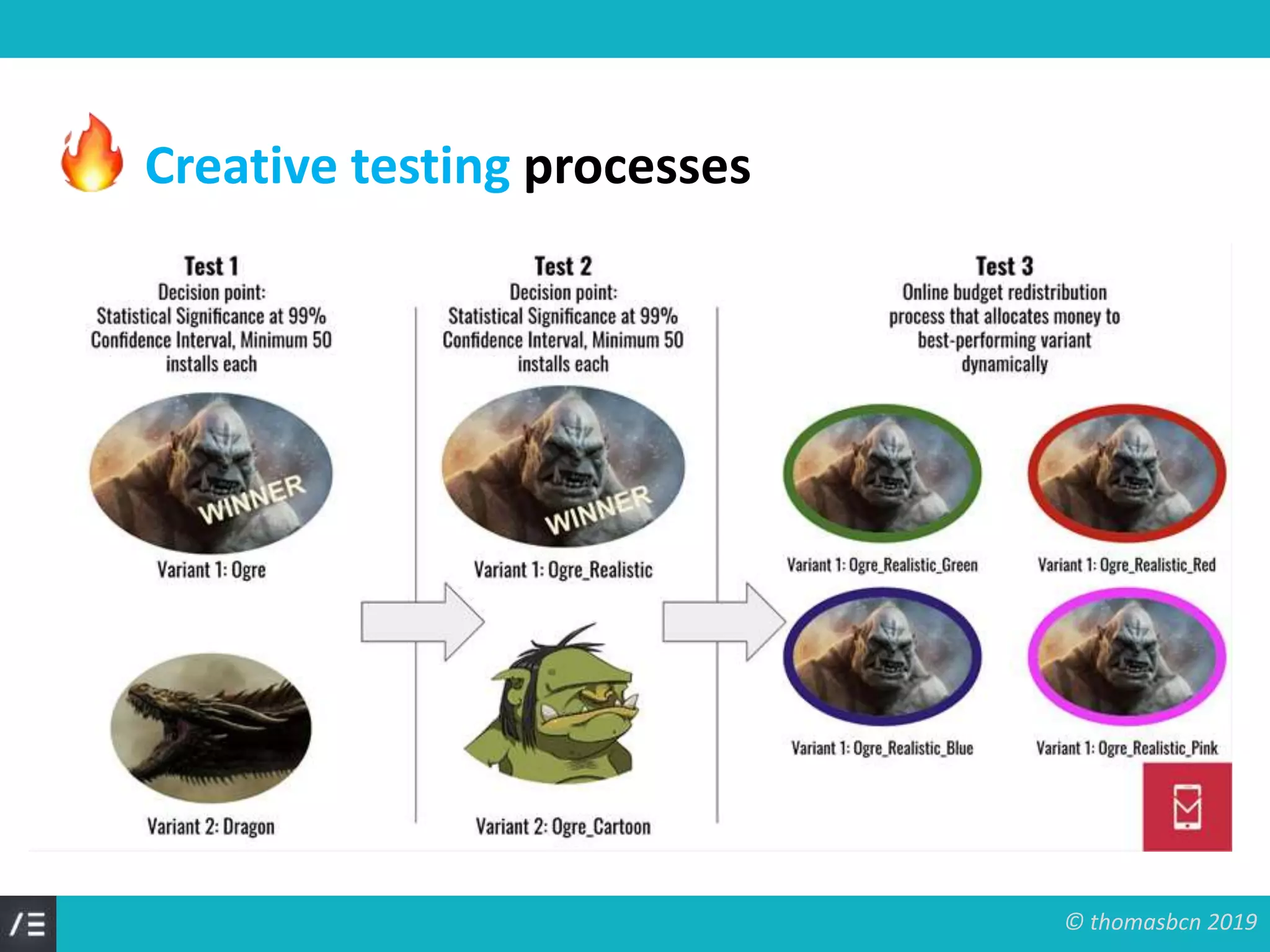 © thomasbcn 2019
Creative testing processes
 