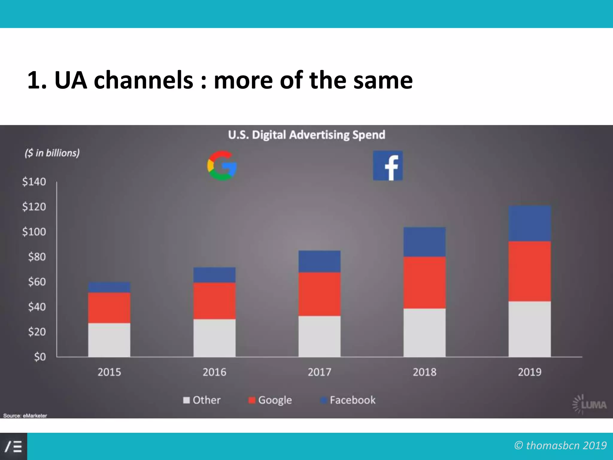 © thomasbcn 2019
1. UA channels : more of the same
 