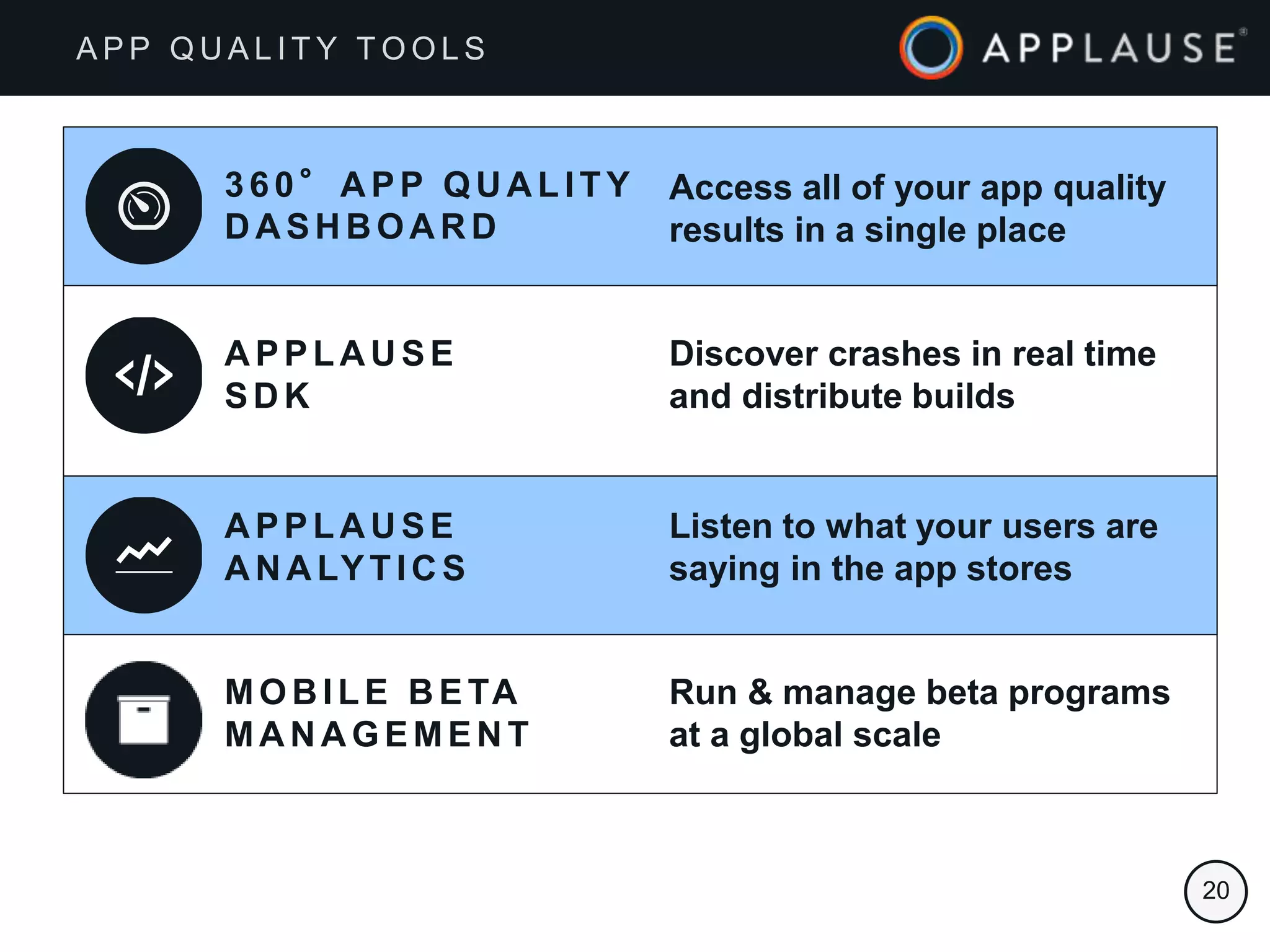 | 20
A P P Q U A L I T Y T O O L S
APPLAUSE
SD K
Discover crashes in real time
and distribute builds
A PPLA U SE
A N A LYTIC S
Listen to what your users are
saying in the app stores
3 6 0 ° A PP QU A LITY
D A SH B OA R D
Access all of your app quality
results in a single place
MOB ILE B ETA
MA N A GEMEN T
Run & manage beta programs
at a global scale
 