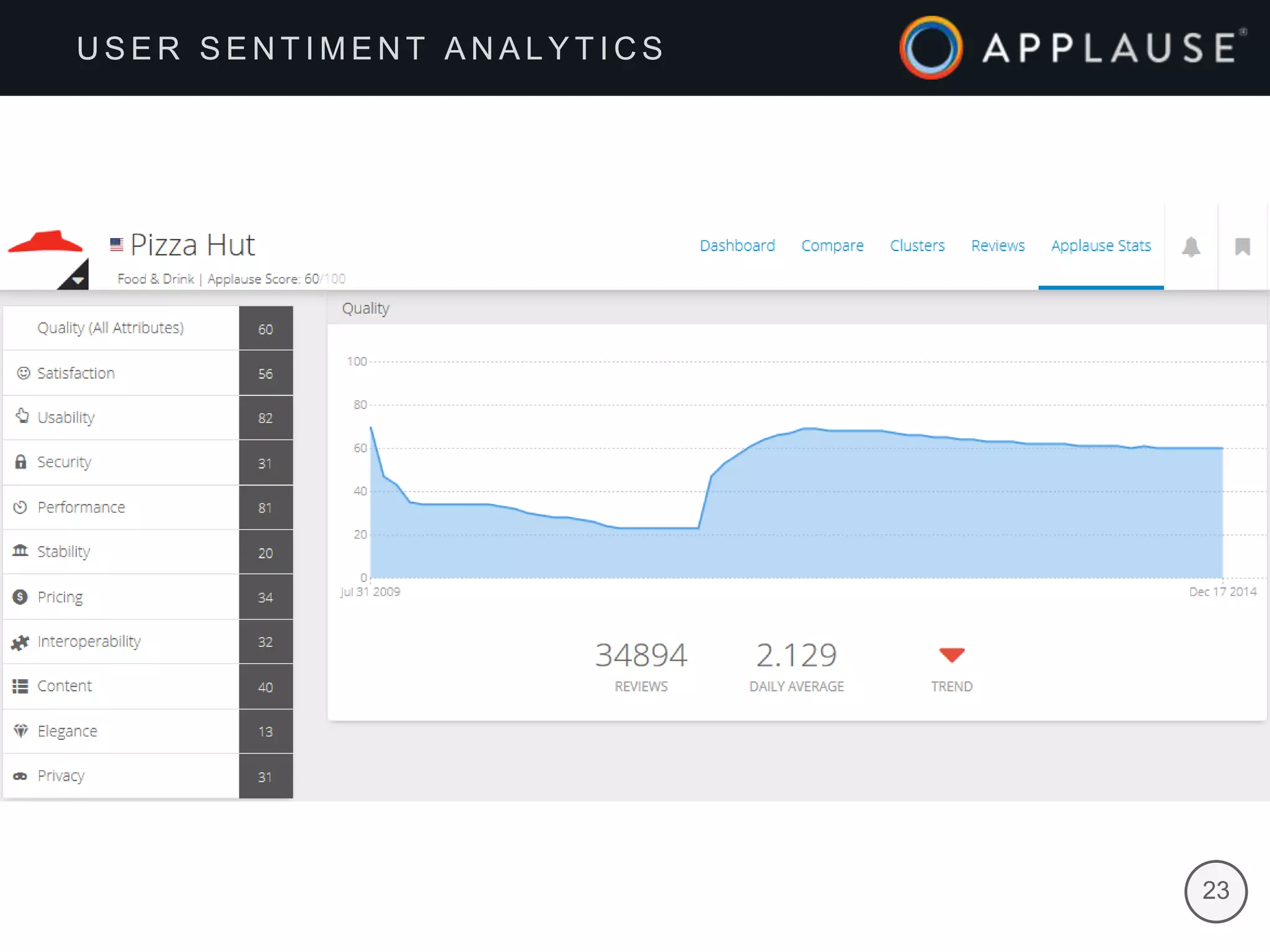 | 23
U S E R S E N T I M E N T A N A L Y T I C S
 