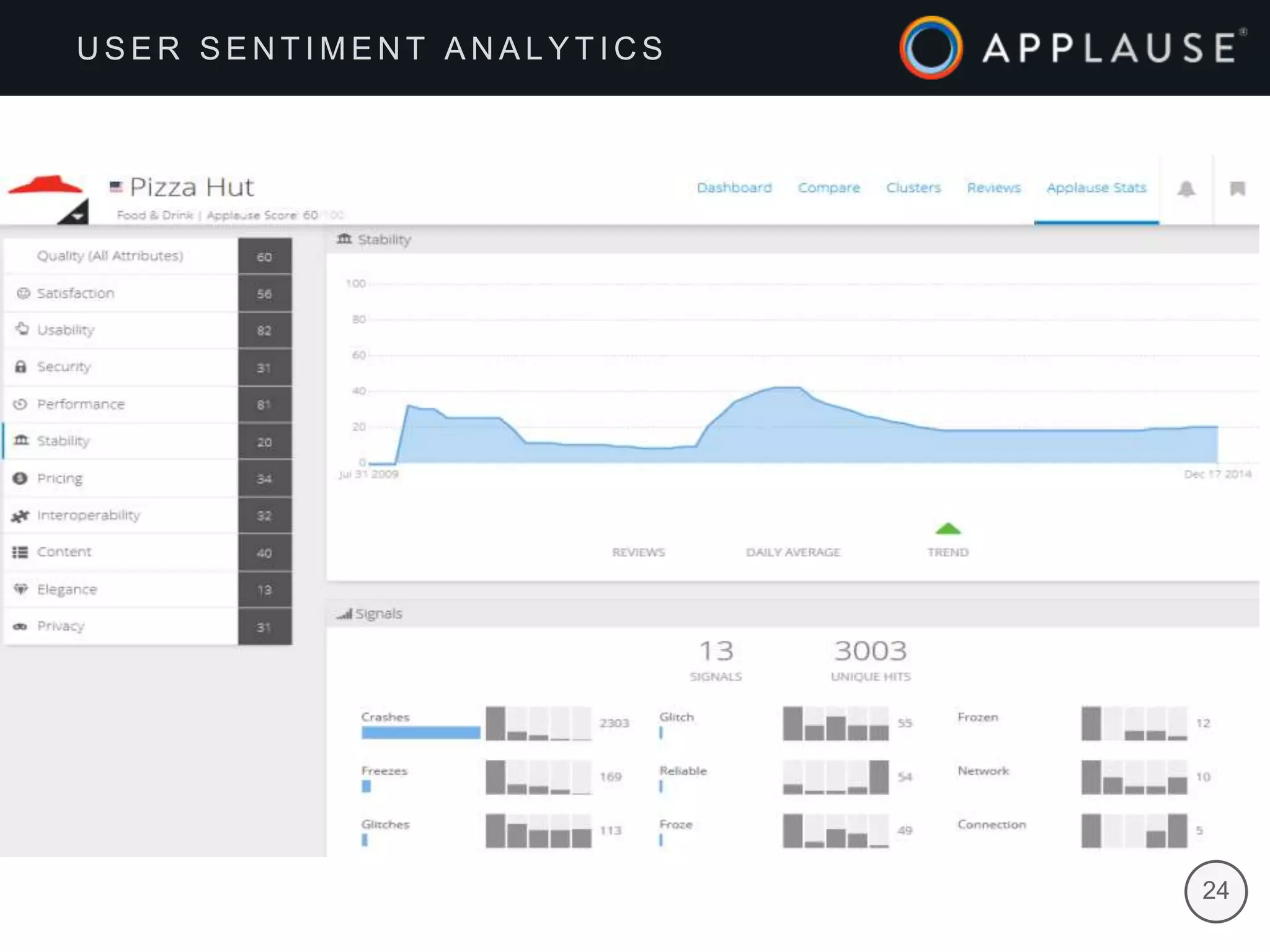 | 24
U S E R S E N T I M E N T A N A L Y T I C S
 