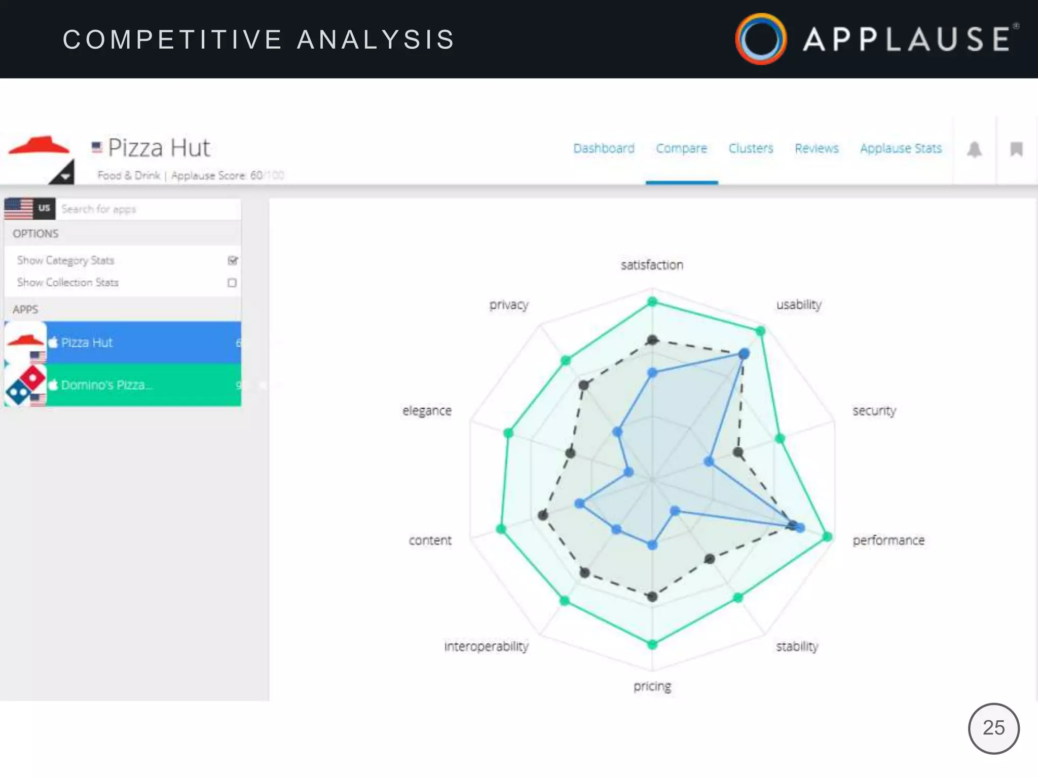 | 25
C O M P E T I T I V E A N A L Y S I S
 