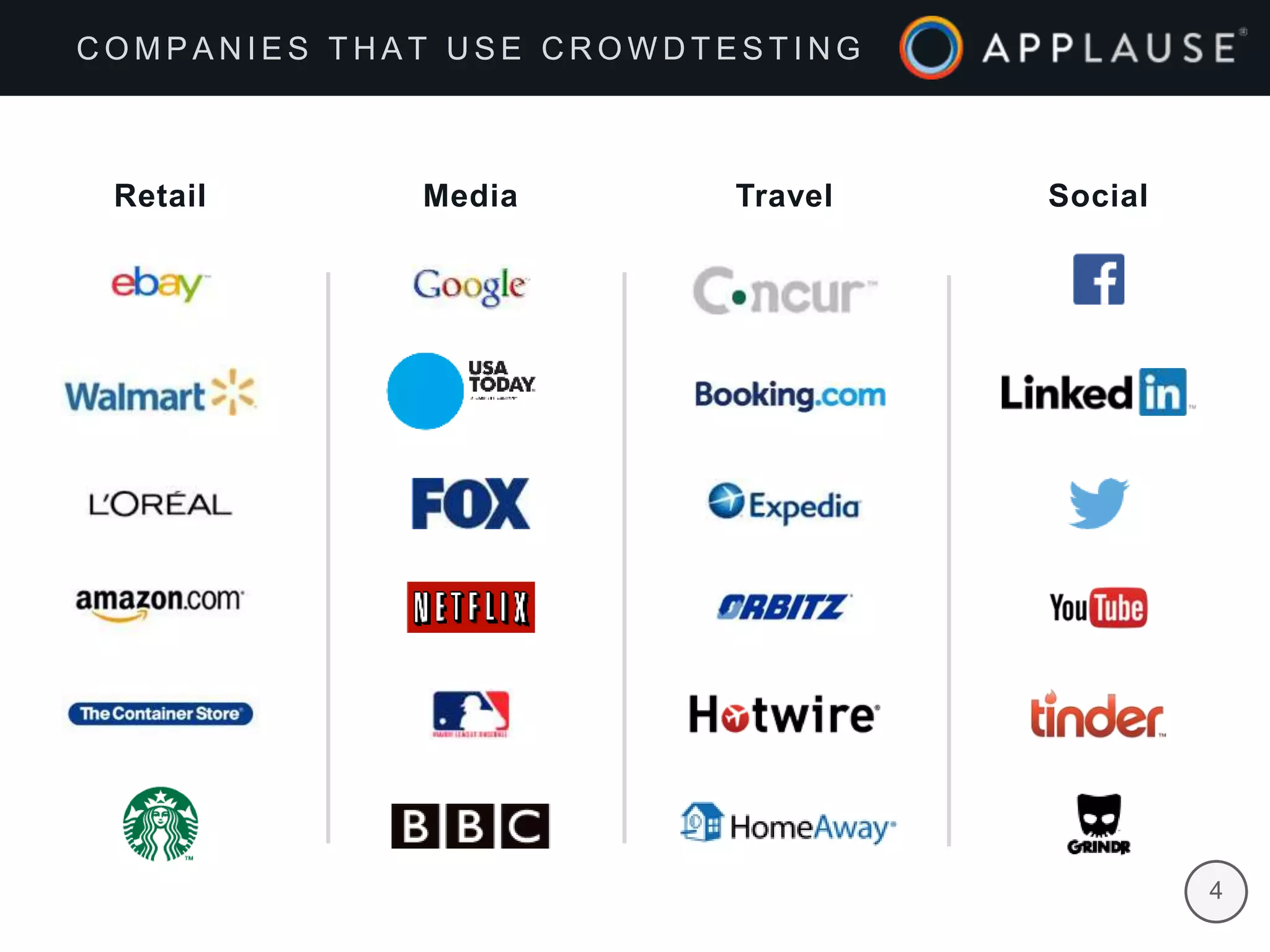 | 4
C O M P A N I E S T H A T U S E C R O W D T E S T I N G
Retail Travel SocialMedia
 