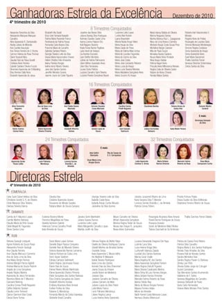 Ganhadoras Estrela da Excelência
   4º trimestre de 2010
                                                                                                                                                                                                       Dezembro de 2010

                                                                                                    8 Trimestres Conquistados
   Alesandra Terezinha da Silva                Elizabeth Vila Seadi                      Joseline das Neves Silva                Lucienne Leite Lopes                       Maria Vianey Batista de Oliveira           Roberta Inah Vasconcelos V.
   Alessandra Marques Marques                  Erica Ueki Yamada Kawade                  Juliana Boeing Silva Rodrigues          Lurdes Akie Kuboki                         Marina Nogueira Dantas                     Moraes
   Carvalho                                    Fatima Maria Rezende Franco               Kalimary Guedes Sader Lima              Lyana Braunstein                           Martha Monica Ruiz L. Casagrande           Rogeria Alves de Freitas
   Aline Aparecida R. Zambonatto               Ferdinanda de Fatima Rossa                Karina Lorena Palaoro Oro               Marcia Nubia Araujo Vieira                 Mary de Lima Branco Coimbra                Rozangela de Lourdes Dario
   Alodia Lisboa de Miranda                    Fernanda Carla Alvares Dias               Keili Nagano Bezerra                    Maria Araujo da Silva                      Meirizan Araujo Costa Sousa Pires          Simone Menezes Montenegro
   Ana Cacilda Assunção                        Francine Maria de Carvalho                Keyla Farias Nunes Pagliosa             Maria Casas de Paiva                       Micheline Berger Canever                   Simone Regina Coriolano
   Ana Tereza Ferreira de O. Rocha             Gabriela Santana Ribeiro                  Lana Viecili de Velasco                 Maria de Fatima Maia Uchoa                 Mila de Paula Souza                        Sonia Aparecida de Araujo
   Carmen Helena da Rosa Thomaz                Georgia Teixeira Leite da Silva           Lia Arantes Escossio                    Maria de Lourdes Fagundes                  Monalisa Nunes Caetano                     Sonia Aparecida Vieira
   Claret Tocaceli Nery                        Gracia Maria Vasconcelos Chaves           Liani Steffen Monteiro                  Maria do Carmo da Silva                    Neuza Maria Vieira Trindade                Sueli Maria Sacramoni
   Claudia Falci de Paiva Goretti              Hellen Chistine Felix Amarante            Lidinei de Fatima Palmezano             Maria Jose Costa                           Nilva Araujo Batista                       Thalita Sanches Ferrari
   Cristiana Alves Ferreira                    Islainy Parreira Borges                   Liliam Mirtes Quadrado Alves            Maria Jose Leonardo Rebecci                Patricia Nagel Vieira                      Vanessa Strechar Schernickau
   Cybelle Caldeira Oliveira Fuccio            Iveline Irene Ribeiro Teixeira            Lilian Eiko Yamanaka                    Maria Lucia de Araujo                      Priscylla Alves Milhoranca Moraes          Zeilzia Santos da Silva
   Dinamara Aparecida de O.Wessling            Jane dos Santos Santos                    Louise Dutra Patricio                   Maria Lucia Tavares Mendes                 Regina Celia de Oliveira Castro
   Elisa Bencke Dalla Nora                     Janeffer Mendes Soares                    Luciana Carvalho Spini Teixeira         Maria Madalena Gonçalves Alves             Rejane de Abreu Chaves
   Elizabeth Aparecida de Jesus                Jeanne Joyce da Costa Figueira            Luciana Pereira Goncalves Bauck         Maria Socorro N. Araujo                    Renata Matos Santos


                                                                                                  16 Trimestres Conquistados



      Aline Ferenshitz                 Ana de Sena Lima             Ana Fidelia Soares               Antonia Claudete                Carolina Correa              Claudineia Benites                 Debora Amara de                  Dulcenir Martini
          Nogueira                          da Silva                    Machado                      Croda Machado                   Pinelli Nogueira                                                  Godoy Vido                         Cordovil


                                                                                                                                                                                                                                      E mais:
                                                                                                                                                                                                                                  Domingas Sampaio
                                                                                                                                                                                                                                      da Silva

       Elaine Zulema                   Eliene Aparecida             Elizabeth Atherino               Genesi Lopes de                    Ivani Sassaki             Juliana Guimarães                 Katia Muller Pereira
       Gomes Vieira                    Oliveira Pimenta                   Kotzias                        Souza                            Yoshizumi                    Belisario



                                               24 Trimestres Conquistados                                                                                                   32 Trimestres Conquistados
                                                                                                                  E mais:
                                                                                                   Aida Gattini         Rita de Cassia da
                                                                                                   Sbampato             S. S. Carrapatoso

                                                                                                Eluse Maria Lima
     Aparecida Simão                    Lenir Palhares              Lorenza Gomes                 Borges Souza                                           Leide Aparecida           Maria Sirliane           Maricele Fatima            Rosa Maria
       Pocas Leitão                       Mendonça                   Brandão L. de                                                                      Cardoso S. Simas          Ramos Ximenes             Roberto da Rosa         Campanaro Cunha
                                                                        Almeida




   Diretoras Estrela
   4º trimestre de 2010
     ESMERALDA
Carla Sueli Cabral Velloso da Silva                 Claudia Dias                                      Georgia Teixeira Leite da Silva                   Janaina Juracendi Ribeiro de Lima                   Priscila Fortuna Polato
Christiane Goretti S. R. de Oliveira                Cristiane Aparecida Soares                        Isabella Costa Nova                               Karla Giovana Silva T. Moreira                      Sinara Suelen da Silva B.Miranda
Cintia Marjurye Silva Teixeira                      Douvanne de Morais Guedes                         Izabella Araujo Cunha Mourão                      Lorenza Gomes Brandão L. de Almeida                 Stephania Ferreira Ribeiro de Sousa
Clarissa Teixeira Vianna                            Fabiana Marin de Souza Campos                     Jackeline da Silva Gomes                          Patricia Correa Tofano

     DIAMANTE
Camila de F. Mauricio Lopes                 Eudenia Bezerra Monte                    Janaina Gerin Manfredini                  Mauro Carvalho de Oliveira                  Rosangela Alcantara Alves Amaral           Thalita Sanches Ferrari Stelato
Camilla Martins Barbosa                     Florence Magalhães de Paiva              Juliana Soares Ramos                      Miriam Aparecida Gonçalves                  Roseli Barros Rodrigues de Sousa
Claudia Maria de Brito Sousa                Giselda Vamiram Gabriel                  Lucienne Leite Lopes                      Monica Regina Tartari de Souza              Rossana Granato
Clelia Magali M. Fagundes                   Helenuza Correa Carvalho Pinelli         Maria Margarette Carvalho Lopes           Neusa das Graças R. Junqueira               Sarah de Medeiros Maluf Wutke
Dione Santos Lima                           Ieda Almeida de Souza                    Marilda Judith da Silva                   Nivea Arbex Guimarães                       Tatiana Sacchelli de Sá Ambrosio

     RUBI
Adriana Guidugli Lindquist                          Daize Maria Lopes Gomes                           Gilmara Regina da Motta Filippi                   Luciana Giovanella Dragone Del Papa                 Patricia de Cassia Feris Ribeiro
Agnes Roberta de Souza Rossi                        Danielle Bagni Passos Cerqueira                   Giselle de Oliveira Rodrigues Cosme               Ludmila Lana Silva                                  Patricia Silva Carvalho
Alessandra Ferezin Guidugli                         Danielle Reis de Macedo Silveira                  Gisselli Martins de Almeida Dantas                Luiza Helena Braga Belo                             Regina Maria V. dos Santos Rodrigues
Ana Claudia Ferreira                                Debora Aparecida Ramos Lamanna                    Grazielle Serpa                                   Luzfryneth Valencia Zapata                          Renata Thais Amadeu da Silva
Ana Claudia Marcucci Carrenho                       Debora Richard da Costa Lima                      Inara Aparecida C. Moura Velho                    Luzslaid dos Santos Barbosa                         Rosana Kalil de Novaes Santos
Ana de Sena Lima da Silva                           Derci Xavier Sestrem                              Iris Waldow El Messane                            Marcia Cezar Ovalle                                 Sandra Micheline Dias
Ana Maria Borghi Hornos                             Edineia Campos Galimberti                         Isolda Teixeira Rodrigues                         Maria Angelica M. dos Santos                        Sandra Regina Pavam G. Barbosa
Andrea Mangini Panca Gigliotti                      Elaine Regina Jacomasso Russo                     Ivana Lima dos Santos                             Maria Aparecida Gonçalves Fantoni                   Shirley Lee Pinto
Andrea Marcia de Souza Pedroni                      Eliane Dias de Souza                              Ivonete Dias da Silva Oharomari                   Maria Regina Distrutti Figueira                     Silvana Estela Jorge da C.Kruger
Angela de Lima Gonçalves                            Elienai Ribeiro Morais Manfrinato                 Jeane Sousa do Amaral                             Maria Silvana Cavalcante Martins                    Suzani Carnelossi
Angela Regina Martins                               Eliene Aparecida Oliveira Pimenta                 Josefa Nobre de Medeiros                          Maria Sirley M.Lara Ferreira Borges                 Tais Wernecke Santos Brunherotto
Aparecida de Jesus Fernandes                        Eliete Gonçalves dos Santos Barbosa               Josiane Dias                                      Maria Sirliane Ramos Ximenes                        Valdirene de F. Setiny
Berenice Maria de F. Mauricio                       Eliza Cristina Gonçalves de Castro                Josilene Carvalho de Oliveira                     Maricele Fatima Roberto da Rosa                     Vanessa Magalhães de Carvalho
Cariciane Nehring                                   Elizabeth Atherino Kotzias                        Juliana Carneiro de Melo                          Marisa Toledo Ney                                   Vanessa Stefanelli de Paula
Carolina Correa Pinelli Nogueira                    Emiliana Alcantara Alves Amaral                   Juliane Lopes da Silva Pistori                    Marta de Moura Borges Ferreira                      Vania Carla Hernandes
Cathia Delpreto Spolaor                             Evelise Freitas da Silva                          Leila Maria Franco                                Mayara Ferreira Helpa                               Viviane Maria Moraes Pinto Santos
Claudia Leme Tomaroli                               Fabiana G. Mendonça                               Lenir Palhares Mendonça                           Mione de Almeida
Clarice Giannoni Elias Costa                        Fernanda Marcia da Costa Estanislau               Liliane Regina Lanius                             Nadir Harriet Costa Menezes Lopes
Clecia Eliane Tomas                                 Gilcileide Brasil Carvalho                        Lucia Helena Vieira Sperandio                     Neimara Oliveira Bittencourt
 