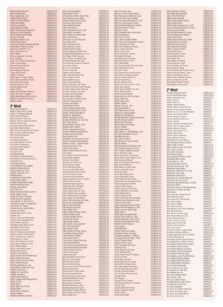 Naiana Carolina Bonotto               ESMERALDA   Debora Franzoni Waigner               ESMERALDA   Maria Conceicao Silva                 ESMERALDA   Talita Schineider Carvalho            ESMERALDA
Neide Ramos Motta                     ESMERALDA   Denise Albert Pinheiro                ESMERALDA   Maria da Gloria Almeida Barbosa       ESMERALDA   Tania Maria Alvarenga Alves           ESMERALDA
Nilza Gonçalves da Silva              ESMERALDA   Denizia Cristina Ramos Raad Freitas   ESMERALDA   Maria Das Gracas Oliveira de Souza    ESMERALDA   Tatiana Pimentel Amorim               ESMERALDA
Poliana Estevam Nazar                 ESMERALDA   Diana Reboucas Souza Masin            ESMERALDA   Maria de Fatima Torres Baptista       ESMERALDA   Tatiana Ribeiro Abrahao               ESMERALDA
Polyanna Candido Teixeira             ESMERALDA   Dorianne Regina Brito de Souza        ESMERALDA   Maria de Lourdes Rodrigues da Silva   ESMERALDA   Tatiana Saraiva Vales Sobrinho        ESMERALDA
Priscila de Almeida                   ESMERALDA   Doris Alves Carrijo Ramos             ESMERALDA   Maria de Lurdes Bezerra Severo        ESMERALDA   Tatiana Teixeira Rosa                 ESMERALDA
Priscila Luiza Morelli                ESMERALDA   Dulcenir Martini Cordovil             ESMERALDA   Maria de Nazare Macedo F. Almeida     ESMERALDA   Tatiane Paulino Rodrigues de Lacerd   ESMERALDA
Quenia Borges de Melo                 ESMERALDA   Edilse Kelly Pinheiro                 ESMERALDA   Maria dos Reis M P Bollela            ESMERALDA   Tereza de Alvarenga Ferreira Campos   ESMERALDA
Rakell Ferreira Aguiar Guimaraes      ESMERALDA   Edneia Carvalho de Souza Zerial       ESMERALDA   Maria Elza Lopes                      ESMERALDA   Tereza de Jesus Castilho              ESMERALDA
Renata de Souza Roizenblit            ESMERALDA   Edvania Maria Goncalves               ESMERALDA   Maria Francinete Perrei. de Almeida   ESMERALDA   Terezinha Maria Maues de Sousa        ESMERALDA
Rita de Cassia Sander Morais          ESMERALDA   Elane Fonseca de Oliveira Dada        ESMERALDA   Maria Ines Nogueira                   ESMERALDA   Thais Fernandes Roux Ballerini        ESMERALDA
Roberta K Trevisan                    ESMERALDA   Eliana Garcia Vianna                  ESMERALDA   Maria Ivone da Silva                  ESMERALDA   Thalyta Leite Soares                  ESMERALDA
Rosa Maria Bianna Lessa               ESMERALDA   Eliana Karen da Silva Nogueira        ESMERALDA   Maria Janice Gonalves Martins         ESMERALDA   Thatiana Dinair Ferreira de Carvalh   ESMERALDA
Roseli Fialho Durante                 ESMERALDA   Eliana Maria Costa                    ESMERALDA   Maria Jose da Conceicao de Campos     ESMERALDA   Valcikeila Praia da Trindade          ESMERALDA
Rosemary Miranda Figueredo Almeida    ESMERALDA   Eliane de Moraes Donni                ESMERALDA   Maria Jose Paula da Silva             ESMERALDA   Valdenora Brasil de Moura             ESMERALDA
Sandra Maria Prazeres Gusma           ESMERALDA   Elislene Manzano Zenaro               ESMERALDA   Maria Leiro Petersen de Oliveira      ESMERALDA   Valkiria Maia Alves Almeida           ESMERALDA
Scheila Cezaretti Diniz Cury          ESMERALDA   Elizabeth Atherino Kotzias            ESMERALDA   Maria Lucelia Costa Silva             ESMERALDA   Valkyria Garcia de Oliveira           ESMERALDA
Sileia Zamproni Bononi                ESMERALDA   Elizabeth Machado Binhardi Silva      ESMERALDA   Maria Lucia da Silva                  ESMERALDA   Vanessa Erika Farias                  ESMERALDA
Silvana Basile                        ESMERALDA   Elizangela Maria Menegassi de Lima    ESMERALDA   Maria Luisa Franco de Assis           ESMERALDA   Vanessa Ferreira da Silva             ESMERALDA
Simone Aparecida F da Silva           ESMERALDA   Ellen Rejane Soilho Fagundes          ESMERALDA   Maria Marcia Polegato                 ESMERALDA   Vanessa Marostica Nery                ESMERALDA
Sonia Kanabata                        ESMERALDA   Elzeany Pereira Fernandes Costa       ESMERALDA   Maria Margareth dos Santos            ESMERALDA   Vania Cristina Silva                  ESMERALDA
Suzana dos Santos Sousa Torres        ESMERALDA   Emanuella Ubiratan Sant Anna          ESMERALDA   Maria Neuza Alves Amorim              ESMERALDA   Vanice Maria dos Santos               ESMERALDA
Taciane Gomes Vieira                  ESMERALDA   Erica Fernandes Frederico Colognezi   ESMERALDA   Maria Ofelia Batista                  ESMERALDA   Vanuza Otavio da Ponte                ESMERALDA
Taina dos Passos Moreira              ESMERALDA   Erica Fontes Oliveira                 ESMERALDA   Maria Paula Sampaio Rosa de Aragao    ESMERALDA   Vera Lucia Maria dos Santos           ESMERALDA
Tarcisio Leite Lopes                  ESMERALDA   Erika Fernanda Dognani                ESMERALDA   Maria Salete Ninni Ferreira           ESMERALDA   Verusca Barroso Lages                 ESMERALDA
Tatiane Marques Siqueira              ESMERALDA   Eroneide Costa Neri                   ESMERALDA   Maria Selma Felix                     ESMERALDA   Viviane Andressa dos Santos Alencar   ESMERALDA
Thiago Silva de Avila                 ESMERALDA   Esdras de Souza Ribeiro               ESMERALDA   Maria Sirley M.Lara Ferreira Borges   ESMERALDA   Viviane Fernanda Soares Souza         ESMERALDA
Tjisae Ito Trindade                   ESMERALDA   Eulilia Silva Brito de Carvalho       ESMERALDA   Maria Tereza Correia da Silveira      ESMERALDA   Viviene Fontes Tavares Souza          ESMERALDA
Valeria Aguiar de Farias Gedda        ESMERALDA   Evelise Freitas da Silva              ESMERALDA   Mariana Carareto Godoy Pio            ESMERALDA   Walkiria M de F. Martins Severino     ESMERALDA
Valeria Menezes Martins Prestes       ESMERALDA   Fabiana Martins Sousa                 ESMERALDA   Mariana Vieira Galvao                 ESMERALDA   Wandreza Bandeira Coimbra             ESMERALDA
Vanda Maria Silva Castro              ESMERALDA   Fabiano Dias de Almeida               ESMERALDA   Marilda Judith da Silva               ESMERALDA   Weila Regia Praciano Carneiro         ESMERALDA
Vanessa Sergio da Silva               ESMERALDA   Fabiola Carla Weber dos Santos        ESMERALDA   Marilene Do Carmo Van Der Osten       ESMERALDA   Zelia Medina de Souza Vitor           ESMERALDA
Vausneth Bastos Gratz                 ESMERALDA   Fernanda Almeida de Arruda Custodio   ESMERALDA   Marilia Gama Sauaia                   ESMERALDA
Verena Preisig
Virginia Brito de Matos Massaro
                                      ESMERALDA
                                      ESMERALDA
                                                  Fernanda Cristina Soares Resende
                                                  Fernanda Junqueira Lima Nico
                                                                                        ESMERALDA
                                                                                        ESMERALDA
                                                                                                    Marilia Salua Sinibaldi F da Silva
                                                                                                    Marina Mussi Sanches
                                                                                                                                          ESMERALDA
                                                                                                                                          ESMERALDA   2º Nível
Viviane de Castro Franguelli          ESMERALDA   Fernanda Luize Faria Basilio          ESMERALDA   Marindia Acariot Merotto              ESMERALDA   Adenise Farias dos Santos             ESMERALDA
Viviane Maria Moraes Pinto Santos     ESMERALDA   Fernanda Santos Caldeira              ESMERALDA   Marisa Nunes da Silva Rodrigues       ESMERALDA   Adi de Almeida Mendonca               ESMERALDA
Waldirene Schimdt dos Santos          ESMERALDA   Flavia Carvalho de Oliveira Veiga     ESMERALDA   Marisa Toledo Ney                     ESMERALDA   Adriana Aparecida Inacio              ESMERALDA
Zilda de Oliveira                     ESMERALDA   Florence Pereira de Araujo            ESMERALDA   Marlei Ferreira Leite                 ESMERALDA   Adriana Araruna                       DIAMANTE
                                                  Franciane dos Santos                  ESMERALDA   Marlene Falaster                      ESMERALDA   Adriana Bonomo                        DIAMANTE
                                                                                                                                                      Adriana Catarina Ribeiro              DIAMANTE
3º Nível                                          Francieli Ribeiro Vielmo
                                                  Francisca Isabel Eugenio Mudo
                                                                                        ESMERALDA
                                                                                        ESMERALDA
                                                                                                    Marlene Souza da Silva
                                                                                                    Marta Aurelia Martins
                                                                                                                                          ESMERALDA
                                                                                                                                          ESMERALDA   Adriana Cristina F Aguiar Gomes       DIAMANTE
Adele Terezinha Masutti               ESMERALDA                                                                                                       Adriana Cristina Zegarra Trigueiro    DIAMANTE
Adriana Cristine Dias Locatelli       ESMERALDA   Francisca Rosanjela de Carvalho       ESMERALDA   Marta Maria Girao Carneiro            ESMERALDA
                                                  Gabriela Jordana Viana Barros         ESMERALDA   Melissa de Campos Felippe             ESMERALDA   Adriana da C.De O. Costa Abadessa     DIAMANTE
Adriana G. Rodrigues Macedo           ESMERALDA                                                                                                       Adriana Ferreira Alves Valerio        DIAMANTE
Adriana Miranda Esteves               ESMERALDA   Geisebel da Silvateixeira             ESMERALDA   Melissa de Paula Moreira              ESMERALDA
                                                  Geisicler Rodrigues de Lima           ESMERALDA   Michele Marchese Fagundes Guimaraes   ESMERALDA   Adriana Guidugli Lindquist            DIAMANTE
Albanita Keila da Silva Lima          ESMERALDA                                                                                                       Adriana Infante de Abreu Ferri        ESMERALDA
Alcylene Carla de Jesus dos Santos    ESMERALDA   Genislene Mendonca de Lima Silva      ESMERALDA   Micheline Berger Canever              ESMERALDA
                                                  Geny Teruko Momoi                     ESMERALDA   Milena Freire Esmeraldo               ESMERALDA   Adriana Januaria                      ESMERALDA
Aldenice Ferreira Rosa                ESMERALDA                                                                                                       Adriana Labarrere de Albuquerque      DIAMANTE
Alessandra Marcia Bruch Damini        ESMERALDA   Georgia Teixeira Leite da Silva       ESMERALDA   Monica Regina Domingues               ESMERALDA
                                                  Gilcileide Brasil Carvalho            ESMERALDA   Monica Trindade                       ESMERALDA   Adriana Leite de Castro Chaves        ESMERALDA
Alessandra Teixeira Sapiras           ESMERALDA                                                                                                       Adriana Menezes Goedert               ESMERALDA
Alida Fernanda Corgozinho M Andrade   ESMERALDA   Gilmamy Guimaraes de Souza            ESMERALDA   Nadia Valdez Franca                   ESMERALDA
                                                  Giovanna Batista de Assis Bulhoes     ESMERALDA   Nadir Harriet da Costa Menezes Lope   ESMERALDA   Adriana Paula Silva Amorim            ESMERALDA
Aline de Nazare Vieira Goncalves      ESMERALDA                                                                                                       Adriana Soares Silva                  DIAMANTE
Aline Ferenshitz Nogueira             ESMERALDA   Giovanna Leandro Pacheco              ESMERALDA   Nair Aparecida Martins de Lima        ESMERALDA
                                                  Gisele Molinari Chen                  ESMERALDA   Nair Maria Hermann                    ESMERALDA   Adriane Couto Casseimiro              DIAMANTE
Aline Medici Zago                     ESMERALDA                                                                                                       Adriany Menezes Franca                DIAMANTE
Ana Abadia de Santana                 ESMERALDA   Glaudistonia Costa Soares da Silva    ESMERALDA   Nanci Simoes Jacinto                  ESMERALDA
                                                  Graciana Rodrigues Neta Monteiro      ESMERALDA   Neila Monica de Castro Penafort       ESMERALDA   Aelida Alves da Silva Oliveira        ESMERALDA
Ana Claudia Ribeiro de Paiva          ESMERALDA                                                                                                       Aglae Morgana Alcantara Bastos        DIAMANTE
Ana Cristina Campopiano               ESMERALDA   Helena da Penha Lorenzoni Canal       ESMERALDA   Nelci de Oliveira                     ESMERALDA
                                                  Hingred Joseane da Silva              ESMERALDA   Neliana Nascimento Rodrigues Avila    ESMERALDA   Aglae Pontes Schwarz                  ESMERALDA
Ana Julia Moraes Ballestrin           ESMERALDA                                                                                                       Aglice Cristine Gomes de Oliveira     ESMERALDA
Ana Karina Haeser                     ESMERALDA   Isabel Cristina Doretto               ESMERALDA   Nelise Moratto Nogueira Cardoso       ESMERALDA
                                                  Isabele Cristiane Machado Araujo      ESMERALDA   Nelma Regina Setubal de Queiroz       ESMERALDA   Agno Pereira Robaina                  ESMERALDA
Ana Lucia Lima                        ESMERALDA                                                                                                       Aida Gattini Sbampato                 ESMERALDA
Ana Maria Mendes                      ESMERALDA   Ivone Bruxel                          ESMERALDA   Nermy Pereira da Silva                ESMERALDA
                                                  Ivone Cristina Do N. Bastos Moraes    ESMERALDA   Neusa Das Gracas R Junqueira          ESMERALDA   Akiko Takano Hassui                   ESMERALDA
Ana Paula de Almeida Mauricio         ESMERALDA                                                                                                       Alana Gonzales Pereira da Silva       ESMERALDA
Ana Paula Firmo Ferreira Esteves Di   ESMERALDA   Ivyna Monteiro Malerba                ESMERALDA   Nicolle Marie Sousa Petitjean Fusco   ESMERALDA
                                                  Izabel da Silva Ribeiro               ESMERALDA   Nidia Gonçalves Mendes                ESMERALDA   Alcebinalva Alves Borges              DIAMANTE
Ana Paula Fuchs                       ESMERALDA                                                                                                       Alcinea Alves da Silva                DIAMANTE
Anahy Godoy Nunes                     ESMERALDA   Jackeline da Silva Gomes              ESMERALDA   Nilce Anne Cordeiro Karam Soares      ESMERALDA
                                                  Janaina Barroso Printes               ESMERALDA   Nilce Aparecida Monte                 ESMERALDA   Alecsandra Dacas Fonseca              ESMERALDA
Andrea Mangini Panca Gigliotti        ESMERALDA                                                                                                       Alesandra Terezinha da Silva          ESMERALDA
Andreia Carvalho Barbosa              ESMERALDA   Janaina Biscola de Melo               ESMERALDA   Nilda Soares de Paula Costa           ESMERALDA
                                                  Janaina Do Vale Mello Freitas         ESMERALDA   Nilvane de Carvalho Paiva             ESMERALDA   Alessandra Bessa Wutke                DIAMANTE
Andreia Santoni Do Canto              ESMERALDA                                                                                                       Alessandra Centurion R de Souza       DIAMANTE
Andreza Cristina de Lima              ESMERALDA   Jaqueline Mourao Silva Ourives        ESMERALDA   Nina Rosa Weber                       ESMERALDA
                                                  Jessica Fernanda da Silva             ESMERALDA   Niracy Maria Maciel Alves             ESMERALDA   Alessandra Couto Vieira               DIAMANTE
Andrezza Peres                        ESMERALDA                                                                                                       Alessandra Cristina Silva             DIAMANTE
Angela Basilio Pereira Pepeu          ESMERALDA   Joanaina Arruda de Andrade            ESMERALDA   Norma Maccapani Cortes                ESMERALDA
                                                  Jocilia de Cassia Souza de C Santos   ESMERALDA   Olivia Regia Farah dos Santos         ESMERALDA   Alessandra de Queiroz Madureira       ESMERALDA
Angela Regina Martins                 ESMERALDA                                                                                                       Alessandra de Souza Cortez            DIAMANTE
Angelica Abadia Araujo Borges         ESMERALDA   Joelma Pereira da Silva               ESMERALDA   Pamela Carneiro dos Santos Ribeiro    ESMERALDA
                                                  Joquebede Rosa Fagundes               ESMERALDA   Patricia Bergamaschi Pereira          ESMERALDA   Alessandra Marques Marques Carvalho   ESMERALDA
Antonia Ferreira de Araujo            ESMERALDA                                                                                                       Alessandra Ribeiro                    ESMERALDA
Aurineide Silva Velasco               ESMERALDA   Josilene Carvalho de Oliveira         ESMERALDA   Patricia Carosio Ferreira             ESMERALDA
                                                  Juliana Mendonca Veloso               ESMERALDA   Patricia Lopes de Sousa Cudo          ESMERALDA   Alessandra Roque de Almeida Santana   DIAMANTE
Bruna Dias Cervi                      ESMERALDA                                                                                                       Alessandra V Cavallari Vechiatto      DIAMANTE
Byanne Pereira de Oliveira Gomes      ESMERALDA   Juliane Silveira Freire da Silva      ESMERALDA   Patricia Nascimento de Azevedo        ESMERALDA
                                                  Karen Graziele Farias de Abreu        ESMERALDA   Patricia Ribeiro Alonso               ESMERALDA   Aliana Daveli                         DIAMANTE
Camila Catarina Correa                ESMERALDA                                                                                                       Alice Bueno de Almeida Nunes          DIAMANTE
Camila de Oliveira Rodrigues          ESMERALDA   Karina Aparecida Silva de Oliveira    ESMERALDA   Paula de Oliveira Costa               ESMERALDA
                                                  Karina Caliseo Pimentel Moral         ESMERALDA   Poliana de Almeida Grandal Coelho     ESMERALDA   Aline Aparecida Guido                 DIAMANTE
Camila Roncato Casagrande             ESMERALDA                                                                                                       Aline Aparecida R Zambonatto          DIAMANTE
Carla Gabrielle da Silva Ramos        ESMERALDA   Karlene Santos Marques de Oliveira    ESMERALDA   Pollyana Cristine Marques Ferreira    ESMERALDA
                                                  Karoline dos Santos Baptista          ESMERALDA   Priscila Fortuna Polato               ESMERALDA   Aline Bento Colpani                   DIAMANTE
Carla Regina Borges T Casagrande      ESMERALDA                                                                                                       Aline Faria de Mattia                 DIAMANTE
Carla Regina da Silveira              ESMERALDA   Katia de Fatima Monteiro              ESMERALDA   Raquel Aparecida Campos Coelho        ESMERALDA
                                                  Katia Regina Costa Nadu               ESMERALDA   Regina Fatima Rodrigues da Silva      ESMERALDA   Aline Marques Assis                   DIAMANTE
Carolina Davanso Poliseli Molina      ESMERALDA                                                                                                       Aline Menezes dos Santos Albareda     ESMERALDA
Carolina de Andrade                   ESMERALDA   Keity Khristian Acha                  ESMERALDA   Regina Lenira da Motta Filippi        ESMERALDA
                                                  Kellma Christina Peixoto Oliveira     ESMERALDA   Regina Renck                          ESMERALDA   Aline Morais Moreira                  DIAMANTE
Caroline Bittencourt da Silva         ESMERALDA                                                                                                       Aline Naiere Carvalho Aguiar          ESMERALDA
Caroline Grun                         ESMERALDA   Ladeniz Andrade Correa                ESMERALDA   Renata Mara Guimaraes Rosa            ESMERALDA
                                                  Lea Silvia Barnabe Ferreira           ESMERALDA   Renata Thais Amadeu da Silva          ESMERALDA   Aline Possas Macedo e Silva           DIAMANTE
Catarina Cursino de Vasconcelos       ESMERALDA                                                                                                       Almerita Pereira Amador               DIAMANTE
Catiuscia Yukie Nagahashi Hirai       ESMERALDA   Licia Freire de Oliveira              ESMERALDA   Roberta Alessandra Coelho Prado       ESMERALDA
                                                  Lidiane Vargas Saraiva                ESMERALDA   Roberta Linda Giugliano de Paula      ESMERALDA   Almiram Santos de Jesus               DIAMANTE
Cecilia Hatsuko Kanasiro              ESMERALDA                                                                                                       Alodia Lisboa de Miranda              DIAMANTE
Celia Maisa Brito Oliveira Souza      ESMERALDA   Lilian Carla da Silva Cavalcanti      ESMERALDA   Roberta Pozzatti Cesquini             ESMERALDA
                                                  Lilian Cortez Brito Melo              ESMERALDA   Ronize Guelsi                         ESMERALDA   Alvani Ferreira de Aquino             DIAMANTE
Celia Martins Alves Kruger            ESMERALDA                                                                                                       Alzair Dias Cardozo                   ESMERALDA
Celio Ferreira dos Passos             ESMERALDA   Liliane Adriano Costa                 ESMERALDA   Rosa Maria Reis                       ESMERALDA
                                                  Liliane Braganca B.Alves Ferreira     ESMERALDA   Rosane Ferreira dos Santos            ESMERALDA   Amanda Carvalho e Lages Rebelo        ESMERALDA
Charlene Olimpia Do Vale Silvestre    ESMERALDA                                                                                                       Amanda de Moraes Sardinha             ESMERALDA
Christiane Goretti S R de Oliveira    ESMERALDA   Livia Teixeira Eduardo Nascif         ESMERALDA   Rosangela Amorim de Souza             ESMERALDA
                                                  Lizbeth Trezena Christino             ESMERALDA   Rosangela Auxiliadora S Moreira       ESMERALDA   Amarilda Aparecida Ramos de Matos     ESMERALDA
Cimeri de Oliveira da Costa Luiz      ESMERALDA                                                                                                       Ana Alice Silva Alencar               DIAMANTE
Cinthia Amorim e Souza                ESMERALDA   Loide Mendes Vitorino                 ESMERALDA   Rosangela Maria de Farias L Pierre    ESMERALDA
                                                  Luciana Ayumi Miyagi Oharomari        ESMERALDA   Rosely Chehade Kleiber                ESMERALDA   Ana Amelia Goulart Pupio Veneziani    DIAMANTE
Cinthia Karine Barreto A Fontes       ESMERALDA                                                                                                       Ana Aparecida dos Santos Pimenta      DIAMANTE
Cintia Elaine de Moraes Penha         ESMERALDA   Luciana Mara Machado                  ESMERALDA   Rosenir Antunes Lopes                 ESMERALDA
                                                  Luciana Pereira Gonçalves Bauck       ESMERALDA   Rubia Pereirados Reis Maral           ESMERALDA   Ana Carolina Haddad Penna Ribeiro     ESMERALDA
Clairtes Muller Busatto               ESMERALDA                                                                                                       Ana Carolina Lemos Teodoro            DIAMANTE
Clarice Luzia Abadia Soares           ESMERALDA   Luciene Mascarenhas Bonaspetti        ESMERALDA   Samanda Rossi                         ESMERALDA
                                                  Luciene Pereira Do Santos             ESMERALDA   Sandra Maria Cercal Saurin            ESMERALDA   Ana Carolina Marques de Barros        DIAMANTE
Clarissa Hass Loureiro                ESMERALDA                                                                                                       Ana Carolina Zambonato Moraes         ESMERALDA
Claudete Nunes Gomes                  ESMERALDA   Lucienne Leite Lopes                  ESMERALDA   Sandra Micheline Dias                 ESMERALDA
                                                  Ludmila Lana Silva                    ESMERALDA   Sandra Regina Pavam G Barbosa         ESMERALDA   Ana Claudia Ferreira de Paula         DIAMANTE
Claudia Guedes Pereira Montenegro     ESMERALDA                                                                                                       Ana Claudia Lucena Rocha Nobrega      ESMERALDA
Claudia Virginia Britto Silva         ESMERALDA   Magnolia Monteiro dos Santos          ESMERALDA   Shirley Lee Pinto                     ESMERALDA
                                                  Maira de Souza Heneine                ESMERALDA   Silma Maria Goncalves                 ESMERALDA   Ana Claudia Rodrigues Mizael          ESMERALDA
Cleide Selma Lelis Silva Bastos       ESMERALDA                                                                                                       Ana Claudia Teixeira Montalvao        DIAMANTE
Cleide Trindade Antunes               ESMERALDA   Maira Miranda Zorzetto                ESMERALDA   Silvania Maria da Conceicao           ESMERALDA
                                                  Marcela Cristina Horacio              ESMERALDA   Silvia Delfino Santiago Soller        ESMERALDA   Ana Cristina Ribeiro Rodrigues        DIAMANTE
Cleonice Aparecida da Cruz            ESMERALDA                                                                                                       Ana de Fatima Fernandes               ESMERALDA
Cleusa Maria de Brito Vilas Boas      ESMERALDA   Marcia Assis Cunha Pedrosa de Sousa   ESMERALDA   Silvia Satiko Maeda Fukumoto          ESMERALDA
                                                  Marcia Crislaine Pinto                ESMERALDA   Simone Batista Menezes Costa          ESMERALDA   Ana de Sena Lima da Silva             DIAMANTE
Cristiane Carla Roque                 ESMERALDA                                                                                                       Ana Eugenia da Silva Reis             DIAMANTE
Cristiane da Hora Palma               ESMERALDA   Marcia Cristina F M de Castro         ESMERALDA   Simone de Oliveira Ricardo            ESMERALDA
                                                  Marcia Cunegundes Alves               ESMERALDA   Simone Saeko Kokubo Tanaka            ESMERALDA   Ana Flaviane de Lima                  ESMERALDA
Cristiane Fukushima                   ESMERALDA                                                                                                       Ana Lidia Coutinho Galvao             DIAMANTE
Cristina Kiyomi Mabuchi               ESMERALDA   Marcia de Jesus Campos Assis          ESMERALDA   Solange Pedao                         ESMERALDA
                                                  Marcia Maria Miranda Castro           ESMERALDA   Sonia Borges                          ESMERALDA   Ana Lucia da Silva                    DIAMANTE
Dalian Do Nascimento Mascarenhas      ESMERALDA                                                                                                       Ana Luiza Colaco Frazao               ESMERALDA
Dalva Cris Silva                      ESMERALDA   Marcia Maroto Carneiro                ESMERALDA   Sonilda Pires de Santana              ESMERALDA
                                                  Marcia Regina Goncalves               ESMERALDA   Stela Regina Pedroso V T Carvalho     ESMERALDA   Ana Margarida Formiga Bezerra         DIAMANTE
Daniela Alessi                        ESMERALDA                                                                                                       Ana Maria M Costa Acorsi              DIAMANTE
Daniela Araujo de Almeida             ESMERALDA   Marcileide Barbosa da Silva           ESMERALDA   Sueli da Silva                        ESMERALDA
                                                  Margarida Aparecida Siqueira          ESMERALDA   Sueli Do Nascimento Ribas             ESMERALDA   Ana Paula Daikubara                   DIAMANTE
Daniela Ribeiro                       ESMERALDA                                                                                                       Ana Paula de Carvalho Machado         DIAMANTE
Danieli Ribeiro Cavalcante            ESMERALDA   Maria Beatriz Pozzebon Montini        ESMERALDA   Suellen Cavalcante Martins            ESMERALDA
                                                  Maria Carlucia de Souza Cartaxo       ESMERALDA   Suellen Gondro                        ESMERALDA   Ana Paula de Freitas Lopes            ESMERALDA
Danielle Ciabatari                    ESMERALDA                                                                                                       Ana Paula dos Santos Bueno            DIAMANTE
Danielle Esmeralda Oliva Rosa         ESMERALDA   Maria Claudia Silva                   ESMERALDA   Tais Montali Cavallini                ESMERALDA
                                                                                                                                                      Ana Paula S. Domanico                 ESMERALDA
 