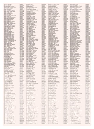 Ana Paula Zabian Pires                DIAMANTE    Clecia Eliane Tomas                   ESMERALDA   Elisangela S. da Silva dos Santos     DIAMANTE    Heloisa Mendes Lopes                  DIAMANTE
Ana Tarcila de Castro                 ESMERALDA   Cleidivania Souza Teixeira            DIAMANTE    Elisseia Aparecida Dalbem             ESMERALDA   Heloisa Passos de Moura               DIAMANTE
Ana Tereza Ferreira de O Rocha        DIAMANTE    Clelia Maria de Jesus                 DIAMANTE    Elizabet Borges Moreto                ESMERALDA   Heloise Magna Gabriel de S Gomes      DIAMANTE
Analia Dorvalina dos Santos Soares    ESMERALDA   Clenice Maciel Guilherme Gregorio     ESMERALDA   Elizabete Cristina Palazzo Nunes      DIAMANTE    Herminia Simoes Saraiva Gomes         ESMERALDA
Anapaula Madeira de Faria             DIAMANTE    Cleonice Oliveira Santos              DIAMANTE    Elizabeth Annaly Droguetti Cortez     ESMERALDA   Idelma da Silva Pinto                 ESMERALDA
Andrea Bohrer Viecili                 DIAMANTE    Climene Cleitofanos Megaretes         DIAMANTE    Elizabeth Facundo Gean                ESMERALDA   Ieda Bomfim Montenegro de Oliveira    ESMERALDA
Andrea Cassia de Goes Monteiro        ESMERALDA   Conceicao de Maria Holanda Rocha      DIAMANTE    Elizabeth Megaly Goncalves            DIAMANTE    Ieda Fernanda de Almeida              ESMERALDA
Andrea Cristina Cavalieri V Martins   ESMERALDA   Cristiana Araujo Ottoni               ESMERALDA   Elizabeth Ramalho I de Santana        DIAMANTE    Ieda Lopes de Sousa Possidonio        ESMERALDA
Andrea de Melo Godoy                  DIAMANTE    Cristiana Bezerra de V. Alves         DIAMANTE    Elizabeth Tozetti Fernandes           DIAMANTE    Ieda Sales Costa                      DIAMANTE
Andrea Guimaraes Vargas               ESMERALDA   Cristiane Araujo Trindade Penha       ESMERALDA   Elizabethe da Silva Freitas Rocha     DIAMANTE    Inacia Guedes da Silva                DIAMANTE
Andrea Lima Alencar                   DIAMANTE    Cristiane Bento Wleminchx             DIAMANTE    Elizangela Martins Araujo Pena        DIAMANTE    Ines Ferreira Albuquerque             DIAMANTE
Andrea Pontes Visgueiro de Carvalho   ESMERALDA   Cristiane Black                       DIAMANTE    Elizangela Rodrigues Araujo           DIAMANTE    Ingrid Alves Gomes                    ESMERALDA
Andrea Ribeiro Carlete                DIAMANTE    Cristiane Coelho de Oliveira          ESMERALDA   Eliziane de Cassia Magalhaes de And   DIAMANTE    Ione de Oliveira Silva                DIAMANTE
Andrea Rodrigues Pellegrini Ribeiro   DIAMANTE    Cristiane de O. M. Carvalho           ESMERALDA   Elza Gontijo Lucas Cabral             DIAMANTE    Ione Fatima de Freitas Gomes          ESMERALDA
Andreia Bianchini Garcia Ferrari      DIAMANTE    Cristiane de Souza Mendes             DIAMANTE    Emanuela de Borba                     ESMERALDA   Ione Silva Nunes Alves                DIAMANTE
Andreia Cristina Nascimento           ESMERALDA   Cristiane Gomes da Silva Pinheli      ESMERALDA   Emilia Cristina B Noleto da Silva     ESMERALDA   Iracy Dietrich Medaglia               DIAMANTE
Andreia Cristina Silva                DIAMANTE    Cristiane Padovani Souza              DIAMANTE    Emilia Maria Ferreira Sucena          DIAMANTE    Iraides Freitas de Sousa              DIAMANTE
Andreia de Matos Silva Salomao        DIAMANTE    Cristiane Rodrigues de Paiva Silva    DIAMANTE    Emiliane Santos dos Reis              ESMERALDA   Irene Silva Machado                   DIAMANTE
Andreia Monteiro da Silva             DIAMANTE    Cristiane Simoes de A Bittencourt     DIAMANTE    Erica de Oliveira Lapa                DIAMANTE    Isa Candida Lima Neves                ESMERALDA
Andreia Zacarias de Andrade Vilela    ESMERALDA   Cristiany Garcia Teodoro              DIAMANTE    Erika Araujo Melo Vasconcelos         DIAMANTE    Isabel C. Gomes de Paula Prestes      DIAMANTE
Andressa Danielly Onishi              DIAMANTE    Cristina Biasuz Nicolini Buller       ESMERALDA   Erika Moreira Fernandes               DIAMANTE    Isabel Cristina R.Da Silveira         DIAMANTE
Andreza Cristina Sanaiotti Bernini    ESMERALDA   Cristina Carla Barbosa S. Oliveira    ESMERALDA   Etelvina Borges Pereira               DIAMANTE    Isabele Balbinot Teixeira             DIAMANTE
Andreza Micheline de C Ximenes        DIAMANTE    Cristina de Mattos Barros             ESMERALDA   Etevania Maria da Silva               DIAMANTE    Isabele Gonçalves Frasson             DIAMANTE
Angela Cecilia de Lara Terzi          ESMERALDA   Cristina Helena Giunta da Silva       ESMERALDA   Etsuko Chibana                        DIAMANTE    Isadora Nunes Povoa Costa             DIAMANTE
Angela de Marco Goncalves             DIAMANTE    Cristina Mieko Kato                   DIAMANTE    Eva Cantuaria Mendes Oliveira         DIAMANTE    Islainy Parreira Borges               ESMERALDA
Angela Dias Fragoso                   DIAMANTE    Cristina Yamaguti Kumagae             ESMERALDA   Evanete Ribet Bickel                  ESMERALDA   Itala Assis Barbosa Magalhaes         DIAMANTE
Angela Maria da Cruz                  DIAMANTE    Cynthia Lessa Dantas                  DIAMANTE    Evelin Rodrigues Risotto Teixeira     DIAMANTE    Itamar Ferreira Egg                   ESMERALDA
Angela Maria Guimaraes                DIAMANTE    Cynthia Santiago Rodrigues            DIAMANTE    Ezelita Neres Bastos                  DIAMANTE    Itana Cristina Bramont Nogueira       DIAMANTE
Angela Virginia de Melo Soares        ESMERALDA   Dalena Sumaya Batista Pinto           DIAMANTE    Fabia Torres da Silva                 DIAMANTE    Ivanci de Almeida da Silva            ESMERALDA
Angelica Kelly de Assis               DIAMANTE    Dalila da Costa Aguiar                DIAMANTE    Fabiana Aparecida Nali                DIAMANTE    Ivani Sassaki Yoshizumi               ESMERALDA
Angelina Maria A de V Fragoso         DIAMANTE    Daniela Alves Garcia                  ESMERALDA   Fabiana Estelles                      DIAMANTE    Iveline Irene Ribeiro Teixeira        ESMERALDA
Anna Carolina Pimenta Vieira          ESMERALDA   Daniela de Azambuja Esteves           DIAMANTE    Fabiana Freitas Baldez                DIAMANTE    Ivete Satiko Sakihama Akamine         DIAMANTE
Anna Karina Bertoncini Boniotti       DIAMANTE    Daniela Klippel                       ESMERALDA   Fabiana Lima Baggio                   ESMERALDA   Ivete Terezinha Bazzo                 ESMERALDA
Anna Virginia Sirotheau Correa        ESMERALDA   Daniele Andrade Gualberto             ESMERALDA   Fabiana Lins Negreli Carvaho          DIAMANTE    Jacimari Murta Freire Machado         ESMERALDA
Antonia Marques dos Santos            ESMERALDA   Daniele Grigolato Vieira              ESMERALDA   Fabiana Siqueira de Resende           ESMERALDA   Jacqueline de Castro Ferreira         ESMERALDA
Aparecida Antonia Mazia Enami         ESMERALDA   Daniele I. Schroder Muzel Goncalves   DIAMANTE    Fabiane Gamba da Silva                DIAMANTE    Jadna Felix Serafim                   ESMERALDA
Aparecida da Silveira Machado Felix   ESMERALDA   Daniele Leal Do Nascimento Santos     DIAMANTE    Fabiane Gurgel Do Amaral Cecatto      DIAMANTE    Jakeline Aparecida Cabrera Gimenes    ESMERALDA
Aparecida Simao Pocas Leitao          DIAMANTE    Daniella Aranha Bandeira              DIAMANTE    Fabiola Amelia Campos O. Muniz        DIAMANTE    Janaina Ana Rodrigues de Souza        ESMERALDA
Ariana da Silva Barros                DIAMANTE    Daniella Soares da Silva              DIAMANTE    Fabiola Regina Costa Peixoto          ESMERALDA   Janaina Aparecida Gerin Manfredini    ESMERALDA
Ariane Grazielle Garandi              ESMERALDA   Danielle Giesbrecht Novaes            ESMERALDA   Fabiola Vieira da Silva               DIAMANTE    Janaina Cardoso Pereira               DIAMANTE
Ariane Lamanda Couto Machado          DIAMANTE    Danielli da Mata Rodrigues            DIAMANTE    Fabrcia Domingos da Costa Silva       DIAMANTE    Janaina Costa da Silva de Lima        DIAMANTE
Arione Campello Abreu                 ESMERALDA   Danusa Ribeiro Henriques              ESMERALDA   Fabricia Fabiane de Lima Trevisan     DIAMANTE    Janaina Souza dos Passos              DIAMANTE
Arleide Schramm                       DIAMANTE    Darci Rosa Sobrinha                   DIAMANTE    Fabricia Santos Lobo                  ESMERALDA   Jane Cristina Brandao Oliveira        DIAMANTE
Arlene de Fatima Gomes Martins        ESMERALDA   Dayane de Lara Ferreira Borges        DIAMANTE    Fabrinne Araujo de Lima               DIAMANTE    Jane Mary Ceni Kihara                 DIAMANTE
Arlene Teresinha dos Santos Pereira   ESMERALDA   Debora Aparecida Ramos Lamanna        DIAMANTE    Fatima Kraievski Wilinski             DIAMANTE    Jane Paula da Silva Lessa             DIAMANTE
Arlinda Flores de Oliveira            DIAMANTE    Debora Barbosa Torres                 ESMERALDA   Fatima Maria de Oliveira              ESMERALDA   Janeffer Mendes Soares                DIAMANTE
Arnaldo Ferreira Galvao               ESMERALDA   Debora Cristina da Silva Aghetoni     ESMERALDA   Fernanda A. Barbosa Larozzi Martins   DIAMANTE    Janete Nunes Ramos                    DIAMANTE
Audrey Picasso                        ESMERALDA   Debora Ferreira Do S Demes            DIAMANTE    Fernanda Belem de Souza Batistim      DIAMANTE    Janete Rosa Monteiro                  ESMERALDA
Aurea Freitas de Lima                 ESMERALDA   Debora Ferreira Mendonca              ESMERALDA   Fernanda Corder Peres                 DIAMANTE    Jaqueline Bello                       ESMERALDA
Aurelina Lacerda Do Amaral            ESMERALDA   Debora Lopes da Silva                 ESMERALDA   Fernanda Correa Lougon Moulin         DIAMANTE    Jaqueline de Fatima Migon             ESMERALDA
Aurilania Maria de Franca e Silva     ESMERALDA   Debora Queiroz Muniz                  ESMERALDA   Fernanda Costa Ribeiro Fernandes      DIAMANTE    Jaqueline Fabiana Vieira da Silva     DIAMANTE
Aurilene Gomes Teles                  ESMERALDA   Debora Richard da Costa Lima          DIAMANTE    Fernanda Cristina Biserra de Lima     ESMERALDA   Jaqueline Sousa de Araujo             DIAMANTE
Aurilene Lima Silva                   ESMERALDA   Debora Santos Silva                   DIAMANTE    Fernanda Lucia B Franco Mesquita      DIAMANTE    Jessica Caroline Pereira Lourdes      ESMERALDA
Auxiliadora Vaz da Silva              DIAMANTE    Deize Maria Pereira Lima Ferreira     ESMERALDA   Fernanda Mara Alves Linhares          DIAMANTE    Jessica Lais Santos                   ESMERALDA
Barbara Cecilia Steinstrasser         ESMERALDA   Delania Maria dos Reis Souza          ESMERALDA   Fernanda Mara Barbosa Silva           ESMERALDA   Jessica Lima Garcia Axworthy          DIAMANTE
Barbara Martins Lopes                 ESMERALDA   Deliane de Sousa                      DIAMANTE    Fernanda Martins Sorna                DIAMANTE    Jessica Uliam Ribeiro                 DIAMANTE
Beatriz Claret Torres                 DIAMANTE    Delmira Maria Nagib Matos             DIAMANTE    Fernanda Rafael da Silva Bezerra      DIAMANTE    Jessika Carvalho da Mota              DIAMANTE
Beatriz Godoy Rampim                  DIAMANTE    Delnice Paiva de Lima                 DIAMANTE    Fernanda Santos Cardeal               ESMERALDA   Jhamyles Castro Paixao                ESMERALDA
Beatriz Nascimento S. Bergamini       DIAMANTE    Denise de Cassia Hudson Lopes         DIAMANTE    Fernanda Souza da Silva               DIAMANTE    Jiani Do Nascimento Martins           DIAMANTE
Benilde de Jesus Borges Guerreiro     DIAMANTE    Denise de Oliveira Paulozi            DIAMANTE    Fernanda Viana Do Carmo               ESMERALDA   Josane Quartieri                      DIAMANTE
Berenice Maria de F Mauricio          ESMERALDA   Denise Mascarenhas Lucio              DIAMANTE    Fernando Puma Simoes Barbosa          DIAMANTE    Joseane Soares Do Rosario             ESMERALDA
Betania Aparecida Albino Almeida      ESMERALDA   Denise Rolim de Moura                 ESMERALDA   Flavia Barbosa Gomes Leal             DIAMANTE    Josefa de Santana Miranda Farias      DIAMANTE
Betania Milan                         ESMERALDA   Deuzani Ferreira Vilela               ESMERALDA   Flavia de Paula Moreira Bispo         DIAMANTE    Josefa Nobre de Medeiros              DIAMANTE
Bruna da Costa Cassiano               DIAMANTE    Diana Fernandes Viscondes             ESMERALDA   Flaviane de Fatima A. Oliveira        ESMERALDA   Joselaine Gumiero Salinas             DIAMANTE
Bruna Ferri Portela                   DIAMANTE    Diana Matos da Silva                  ESMERALDA   Flaviene Viana dos Reis               ESMERALDA   Joselina Moreira Silva                DIAMANTE
Bruna Machado Velasco Rosa            DIAMANTE    Dilcineia Cristina Pereira            ESMERALDA   Francesca Zardini                     DIAMANTE    Joseline Das Neves Silva              ESMERALDA
Bruna Melo Ramos Grechi               DIAMANTE    Diluz Noveli Vieira                   DIAMANTE    Franciele Hubner Teis Andrade         DIAMANTE    Josiane Batista Barbosa               ESMERALDA
Bruna Silva Machado Alves             ESMERALDA   Dione Santos Lima                     ESMERALDA   Francieli Zanandrea                   DIAMANTE    Jossan Alves da Silva                 ESMERALDA
Cacirlei Andrade Correia de Oliveir   DIAMANTE    Dirce Gonçalves dos Santos            ESMERALDA   Francielle Abcosti                    DIAMANTE    Joyce Budukievicz                     DIAMANTE
Calquiole Totti                       DIAMANTE    Dirlene Paesanti Pereira              ESMERALDA   Francine Martins de Freitas           ESMERALDA   Joyce Marriete Chinaglia              DIAMANTE
Camila Cardoso Pereira                ESMERALDA   Divina dos Santos Queiroz             ESMERALDA   Francineide Bezerra dos Santos        ESMERALDA   Jucema da Silva Bento                 ESMERALDA
Camila de Figueiredo Mauricio Lopes   DIAMANTE    Dora Perola Negrao Candeu             DIAMANTE    Francisca Flores                      DIAMANTE    Juciane Mascarello Osorio             ESMERALDA
Camila de Paula Carvalho              DIAMANTE    Dorile Fatima Ferreira                DIAMANTE    Francisca Marcolina de Oliveira       ESMERALDA   Judeniz Soares da Paz Almeida         DIAMANTE
Camila Franco Reis                    ESMERALDA   Dulce Silveria de Souza               DIAMANTE    Francisca Marta Pereira dos Santos    DIAMANTE    Juliana Aguiar Carrijo                ESMERALDA
Camile M. F. Correa                   DIAMANTE    Dulcineia Pereira da Costa            DIAMANTE    Gabriela Tuffi Kristensen             DIAMANTE    Juliana Alberti Gomes                 DIAMANTE
Camilla Martins Barbosa               DIAMANTE    Ecatharine da Silva Santos            DIAMANTE    Geane de Lima Santos                  ESMERALDA   Juliana Amancio Nobre                 ESMERALDA
Camilla Prestes Rodrigues             ESMERALDA   Edeni Neves da Silva                  DIAMANTE    Geisilaine Souza Moura                DIAMANTE    Juliana Boeing Silva Rodrigues        ESMERALDA
Carine Luciane Spindler               DIAMANTE    Eder Joni Hipolito de Campos          ESMERALDA   Geiza Carla Brito Freitas Hohenfeld   DIAMANTE    Juliana Correa Carvalho               ESMERALDA
Carla Andrea Duarte Vieira            DIAMANTE    Edilaine Rossi Pereira de Freitas     ESMERALDA   Genaine Berto de Andrade Cerqueira    ESMERALDA   Juliana Costa Reis                    DIAMANTE
Carla Beatriz Zaffalon Bettin         DIAMANTE    Edilene Barbosa da Fonseca Souza      DIAMANTE    Geni de Souza Rodrigues               ESMERALDA   Juliana Cristina Gomes                ESMERALDA
Carla Chideroli Granado               ESMERALDA   Edineia Campos Galimberti             ESMERALDA   Geniani de Paula dos Anjos            DIAMANTE    Juliana Falco Calleia                 ESMERALDA
Carla Cristina Alves dos Santos       ESMERALDA   Edinete Sousa Fonseca                 DIAMANTE    Genilza Martiniano da Costa           DIAMANTE    Juliana Flavia de Jesus Andrade       DIAMANTE
Carla Cristina Daroz Panes            ESMERALDA   Edivania Marcelino Xavier             ESMERALDA   Geralda Fernandes Moreira Conti       DIAMANTE    Juliana M C Pereira                   DIAMANTE
Carla Cristina Ribeiro Ferreira       ESMERALDA   Edjane Dantas de Medeiros             DIAMANTE    Geraldine Serra Schanzer              ESMERALDA   Juliana Nunes Chaar Freire            ESMERALDA
Carla Garcia Couto                    DIAMANTE    Edleuza Maria de Araujo               DIAMANTE    Gerardo Newton de Oliveira            DIAMANTE    Juliana Passos da Silva Carpi         DIAMANTE
Carla Giovana Moreno                  DIAMANTE    Edmea Santos de Oliveira              DIAMANTE    Germana Silva de Pinho                DIAMANTE    Juliana Rangel Roque                  DIAMANTE
Carla Priscila Agnoni Scocia          ESMERALDA   Edna Aparecida Oliveira Santos        DIAMANTE    Giana Campos Galimberti               DIAMANTE    Juliana Rodrigues Passos              DIAMANTE
Carla Roberta Ferreira Silva          ESMERALDA   Edna de Sousa Martins Ricardo         DIAMANTE    Gianne Keila Luzeiro Lopes            DIAMANTE    Juliana Soares Ramos                  DIAMANTE
Carlos Alberto Pereira                DIAMANTE    Edvania Rosa Rezende                  ESMERALDA   Gicia Maria Muniz Neri                DIAMANTE    Juliana Vieira Marchiori              DIAMANTE
Carmen Maria Cardoso Francisco        DIAMANTE    Eide Roter Martinho                   DIAMANTE    Gilmara Oliveira Barbosa              ESMERALDA   Juliane Mansur Santiago de A Cavalc   ESMERALDA
Carmen Olimpia Gabarra Bachuega       DIAMANTE    Elaine Cristine Nunes Talasamov       ESMERALDA   Gilvania Antonia Ferreira             DIAMANTE    Juscelma Oliveira Pereira             ESMERALDA
Carmen Sonia Bonato                   DIAMANTE    Elaine Lima Ferreira                  ESMERALDA   Gilvania Paixao da Silva              DIAMANTE    Jussara Cordeiro Granziol             DIAMANTE
Carolina Correa Pinelli Nogueira      DIAMANTE    Elaine Madruga Paiva                  DIAMANTE    Giovana Alegre Silveira               ESMERALDA   Karina de Campos Firmo                DIAMANTE
Carolina de Oliveira Belichar         DIAMANTE    Elaine Pereira Diniz                  DIAMANTE    Giovana de Mello                      DIAMANTE    Karina Tiemi Nakamura                 DIAMANTE
Caroline Isaura Do Rosario Souza      DIAMANTE    Elaine Salmente de Oliveira           ESMERALDA   Giovana Santana Ribeiro               DIAMANTE    Karla Cristina Rezende de Borba       DIAMANTE
Caroline Salles Souza Silva           DIAMANTE    Elaine Vital da Costa                 DIAMANTE    Giovanna de Fatima Maia               DIAMANTE    Karla Giovana Silva T. Moreira        DIAMANTE
Caroline Soares de Melo Lima          ESMERALDA   Elane Areda Melo Pinheiro             DIAMANTE    Gisela Karina Dileo                   ESMERALDA   Karla Regia Souza Rodrigues           ESMERALDA
Catarina Cavalcanti da Fonseca Lima   DIAMANTE    Elenice Borges da Costa               DIAMANTE    Gisele dos Santos Vareschi            DIAMANTE    Karla Santos Celestino                ESMERALDA
Cathia Delpreto Spolaor               ESMERALDA   Elenice Maria Zucchitesta             ESMERALDA   Gisele Fonseca e Pires                ESMERALDA   Kathia Rejane Abadessa da Igreja      ESMERALDA
Catia Geovana Bastos Dias             ESMERALDA   Eli Aparecida Pretel Bermal           DIAMANTE    Gisele Maciel Lopes                   ESMERALDA   Katia Cristina Scherer                DIAMANTE
Celia Regina Cavalari                 ESMERALDA   Eliana da Silva Bezerra               DIAMANTE    Gisele Matos da Silva                 ESMERALDA   Katia de Medeiros                     DIAMANTE
Celia Regina Nascimento Farias        DIAMANTE    Eliana Ivone Bertevello               ESMERALDA   Gisele Mussi Rodrigues                ESMERALDA   Katia Ivana Trapp Matias              ESMERALDA
Celina Maria Reguero Passarini        ESMERALDA   Eliana Simoes Gomes                   DIAMANTE    Gisele Sposito Morais Cunha           DIAMANTE    Katia Teixeira Bernardes              DIAMANTE
Chandleia Fatima Do Carmo Bonatto     DIAMANTE    Eliane Aparecida Moreira da Silva     DIAMANTE    Gislaine Teixeira Gallego             ESMERALDA   Katiane Aparecida Moreira Apolinari   DIAMANTE
Cicera Ribeiro Ferreira Mota Soares   DIAMANTE    Eliane de Jesus Pinheiro dos Santos   DIAMANTE    Gisleine Peters Schulz                DIAMANTE    Kaylan Passos de Souza                DIAMANTE
Cinthia da Costa Alves                ESMERALDA   Eliane de Sousa Almeida               DIAMANTE    Giulia Ladislau F. Pereira da Silva   ESMERALDA   Kayllane Tarciana Souza Calife        ESMERALDA
Cintia Bahia Duarte Luiz              DIAMANTE    Eliane Kreibich                       DIAMANTE    Gladis Maria Rossato Rocha            DIAMANTE    Keila Bernardes Do Carmo              ESMERALDA
Ciria Timm Stern                      DIAMANTE    Eliane Nogueira Lima Rios             DIAMANTE    Glaucia da Cruz Fonseca de Macedo     DIAMANTE    Keila Simone Neves Medeiros Sousa     DIAMANTE
Claci Marlene Melz Falavigna          ESMERALDA   Eliane Strapasson de Lima Mischur     DIAMANTE    Glaucia de Oliveira P Barreto         DIAMANTE    Keilla Patricia Ferreira Silva        ESMERALDA
Clarice Pante                         DIAMANTE    Elida Cassia Santos Souza             ESMERALDA   Glaucia Kazumi Takahashi              DIAMANTE    Kelly Cristina dos S. Cavalcante      ESMERALDA
Claudia Cardoso Kdouk                 DIAMANTE    Elide Regina Batista da Silva Gomes   ESMERALDA   Glaucia Oliveira Ramos                DIAMANTE    Kelly Elaine Lima dos S Matos         DIAMANTE
Claudia Coimbra de Oliveira           DIAMANTE    Elidiane de Carvalho                  DIAMANTE    Glaucia Sousa Marques                 ESMERALDA   Kelly Rego Oliveira                   DIAMANTE
Claudia Cristina Santos Sampaio       ESMERALDA   Eliene Aparecida Oliveira Pimenta     DIAMANTE    Gleice Coelho Cabral                  ESMERALDA   Kelyn Pires Fernandes                 DIAMANTE
Claudia de Souza Borba Leite          DIAMANTE    Eliene Celestino Rodrigues Santos     DIAMANTE    Gloria Maria Carioca Moura            DIAMANTE    Khatylene Luna Do Rocha Ammirabile    ESMERALDA
Claudia Falci de Paiva Goretti        DIAMANTE    Eliete de Souza Amorim                ESMERALDA   Graziela Patricia de Meireles         DIAMANTE    Ladia Betania Soares Paranhos         ESMERALDA
Claudia Maria de Brito Sousa          ESMERALDA   Elis Regina Santos Duarte             ESMERALDA   Gunda Gutknecht                       DIAMANTE    Lady Diana Xavier Oliveira            DIAMANTE
Claudia Maria Diniz Couto e Silva     ESMERALDA   Elisa Maria Pires Soares              DIAMANTE    Halison Reuber Guedes                 ESMERALDA   Laiz Araldi                           DIAMANTE
Claudia Maria Vieira                  ESMERALDA   Elisabete Aparecida Contilo Halabi    DIAMANTE    Helena de Freitas Lopes               DIAMANTE    Lana Viecili de Velasco               DIAMANTE
Claudia Marques Nogueira              ESMERALDA   Elisabete Loubacker Amim              DIAMANTE    Helenwayt Campos de Almeida           DIAMANTE    Lania Fatima Garcia de P Rossito      DIAMANTE
Claudia Neves Santos Hiromoto         DIAMANTE    Elisangela de Paula Policarpo Rios    ESMERALDA   Helieida da Silva Bezerra             ESMERALDA   Larissa dos Reis Feitosa              DIAMANTE
Claudia Regina D. de M. Lencioni      DIAMANTE    Elisangela Medeiros de Azevedo        DIAMANTE    Hellen Chistine Felix Amarante        DIAMANTE    Larissa Hanna C.Velloso da Silva      ESMERALDA
 