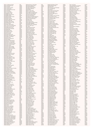 Maria Lucia Menezes Pinheiro          RUBI     Marlenise Nunes da Silva Oliveira     RUBI     Nathalie Kelly Batista de Oliveira    SAFIRA   Paula Luisa Ferreira                  SAFIRA
Maria Lucia Rezende Souza             SAFIRA   Marli Antonia Guagliato Zanuni        SAFIRA   Nathalie Mazonetto Prestes            SAFIRA   Paula Luiza Mendonca de Resende       RUBI
Maria Lucia Riede                     SAFIRA   Marli Aparecida Bombana               SAFIRA   Natlia David Castro                   RUBI     Paula Marcia Pires dos Santos         SAFIRA
Maria Lucineide de Santana            SAFIRA   Marli Garcia de Barros Oliveira       RUBI     Natlia Fernanda O. dos Sts Barragao   SAFIRA   Paula Maria da Costa                  SAFIRA
Maria Lucinete Chaves                 SAFIRA   Marli Menegon Machado                 RUBI     Naura Lopes Machado                   SAFIRA   Paula Saraiva Ferraz de Oliveira      SAFIRA
Maria Ludmila Menezes de Freitas      SAFIRA   Marlise Moesch                        RUBI     Nayara Bomfim                         SAFIRA   Penha Das Gracas da Silva             SAFIRA
Maria Luiza Apude                     SAFIRA   Marlize da Rosa Oliveira              RUBI     Nayara Cristina dos Santos Oliveira   SAFIRA   Pennsylvania de Carvalho F da Cruz    RUBI
Maria Luiza de Oliveira               SAFIRA   Marluce Cardoso de Oliveira           SAFIRA   Nayara Ferreira Braga Lovalho         SAFIRA   Petala Herlan de Araujo               SAFIRA
Maria Luiza Silva Cardoso             SAFIRA   Marluce Marlen de Oliveira Mendes     RUBI     Nayara Jorge Gnoato                   RUBI     Poliana de Paula Queiroz              SAFIRA
Maria Madalena da Silva               SAFIRA   Marlucia Farias Pugas Menezes         SAFIRA   Nayara Kiomi Castilho Iwamura         SAFIRA   Pollyana de Andrade Barros Sa         SAFIRA
Maria Magaly Sampaio Gomes            RUBI     Marly Aquino Arteman Pereira          SAFIRA   Neide de Souza                        SAFIRA   Polyana Alves Lopes                   SAFIRA
Maria Marlene Antonio                 SAFIRA   Marly dos Santos Miranda              RUBI     Neide Geralda Do Carmo Fernandes      SAFIRA   Polyana Posterari                     SAFIRA
Maria Maximina Mariano Silveira       RUBI     Marly Nazare de Figueiredo Mendonca   RUBI     Neidia de Quadros da Silva            SAFIRA   Priscila Alves Siqueira               SAFIRA
Maria Moraes Ferreira                 SAFIRA   Marta Aparecida Lopes de Oliveira     SAFIRA   Neiva Catiusca de Jesus Lupchinski    SAFIRA   Priscila Barbosa Simoes               RUBI
Maria Nazare Fernandes                RUBI     Marta da Graca Pitta Godines          SAFIRA   Nelci Domingues Pereira               RUBI     Priscila Camini de Oliveira           SAFIRA
Maria Neide Caldeira Loss Vincens     SAFIRA   Marta Mont Serrat                     SAFIRA   Neli Alves da Luz                     SAFIRA   Priscila Cibeli de O. Gomes da Silv   RUBI
Maria Neusa Negro Nalin               SAFIRA   Marta Pereira Alves                   SAFIRA   Nelma Lucia Leao Motta                SAFIRA   Priscila da Silva Teixeira            SAFIRA
Maria Neves Camelo Carvalho           RUBI     Marta Procopio Ferreira               SAFIRA   Nelma Oliveira Lessa                  SAFIRA   Priscila de Abreu Fernandes Palma     SAFIRA
Maria Nivaldina Agrizzi da Silva      SAFIRA   Martha Angelica Boscaglia Gonalves    SAFIRA   Nely Ferreira da Silva                SAFIRA   Priscila Garcia Alves                 SAFIRA
Maria Osa de Freitas                  SAFIRA   Martha Martins Magalhaes              SAFIRA   Nelzita Marcal de Barros Matos        RUBI     Priscila Iansen da Silva              RUBI
Maria Ozelina Calixto Almeida         RUBI     Martha Monica Ruiz L Casagrande       SAFIRA   Nereide de Lima Nascimento Reis       SAFIRA   Priscila Pereira Rossi da Silva Mac   SAFIRA
Maria P Socorro dos Santos Moraes     SAFIRA   Mary Elen Dantd Loures                SAFIRA   Nerene Fracaro Jacobsen               SAFIRA   Priscila Rissi                        SAFIRA
Maria Pinheiro de Souza Costa         SAFIRA   Mary Oikava                           SAFIRA   Neuliane Do Prado e Silva             SAFIRA   Priscila Rodrigues de Medeiros        SAFIRA
Maria Rafaela Viana de Lima           SAFIRA   Maryana Rodrigues Brandao             RUBI     Neurizete Maria Bernardone Pinho      SAFIRA   Priscila Ruck                         SAFIRA
Maria Raimunda de Paula Maia          RUBI     Maurina Pereira da Silva              SAFIRA   Neusa Nogueira                        SAFIRA   Priscila Soares de Oliveira           SAFIRA
Maria Raquel Alves                    SAFIRA   Maurivane dos Santos Silva            SAFIRA   Neuza Ap. Gozzer                      RUBI     Priscila Trainini Hony Plentz         SAFIRA
Maria Rita Vieira Ferreira            SAFIRA   Mayara da Silva Machado               SAFIRA   Neuza Carvalho Mendes                 SAFIRA   Priscilla Barros Naves Isidoro        RUBI
Maria Rodrigues de Paula              SAFIRA   Mayara de Souza Forner                SAFIRA   Nicole Capelli Basso Pedrini          SAFIRA   Priscilla Lima de Vilhena Oliveira    SAFIRA
Maria Rosa da Rocha                   SAFIRA   Maykell Mendes Guimaraes              RUBI     Nicole Caroline Leite Pinto           SAFIRA   Priscilla Parra Guimaraes             RUBI
Maria Rosa de Nardo                   SAFIRA   Meire Iolanda Souza Assis             RUBI     Nicolle Sousa Aguiar Leao             RUBI     Priscyla Oriane Brasileiro            RUBI
Maria Rosair Rocha Ferreira           SAFIRA   Meirizan Araujo Costa Sousa Pires     SAFIRA   Nidia Caivano                         SAFIRA   Priscylla Alves Milhoranca Moraes     SAFIRA
Maria Rosani Scarmagnan Ferreira      SAFIRA   Meline Lisandra Diniz                 SAFIRA   Nilcea Alves Teixeira                 SAFIRA   Procidonia Maria Xavier               RUBI
Maria Rosilene Lima Brilhante         SAFIRA   Melissa F. Polato Breda               SAFIRA   Nilda Rodrigues da Costa              RUBI     Quele Pereira Borges                  SAFIRA
Maria Selma Zampa                     SAFIRA   Melissa Petitinga Gaiarsa             SAFIRA   Nilde Maria Silva Rodrigues           RUBI     Rachel Ferreira Marcal                RUBI
Maria Silene de Andrade Silva         RUBI     Mercia de Araujo Bueno                RUBI     Nilma da Silva Nobrega                RUBI     Rachel Rodrigues Pedrosa              SAFIRA
Maria Silva Shikata                   SAFIRA   Mercia Eloisa Morais                  SAFIRA   Nilsangela Gomes Rodrigues            SAFIRA   Rachel Santos Paiva Benites           RUBI
Maria Silvia de Almeida Guarnieri     RUBI     Mercia Francisca Freitas Lins da Si   SAFIRA   Nilse Madalena Biasuz Nicolini        SAFIRA   Rafael dos Santos Guimaraes           SAFIRA
Maria Silvina da Cruz Goncalves       RUBI     Michel Fogaca de Lima                 SAFIRA   Nilva Araujo Batista                  SAFIRA   Rafael Freitas Alexandre              RUBI
Maria Socorro A.Do Nascimento         RUBI     Michele de Jesus Lazaro               SAFIRA   Nilva dos Santos Oliveira             SAFIRA   Rafaela Freire Santos Dalla Valle     SAFIRA
Maria Socorro Crisostomo N Araujo     RUBI     Michele dos Santos Araujo             SAFIRA   Nilva Oliveira                        SAFIRA   Rafaelle Do Carmo Valente             RUBI
Maria Socorro Sousa de Oliveira       SAFIRA   Michele dos Santos Costa              RUBI     Nilvanilce Pereira da Silva           RUBI     Raiane Vianna Chagas de Almeida       RUBI
Maria Teresa Cauduro                  SAFIRA   Michele Fortunato                     RUBI     Nilza de Campos                       SAFIRA   Raimunda Cunha                        RUBI
Maria Teresa Corder de Toledo         SAFIRA   Michele Mara Reboucas Couto           SAFIRA   Nilza Maria de Barros                 SAFIRA   Raimunda Pereira da Silva             SAFIRA
Maria Tereza Cristina N de Mello      RUBI     Michele Maurici Unglaub               RUBI     Nilzete dos Santos                    RUBI     Raisa Prado Mello                     SAFIRA
Maria Tereza Ferreira Lima Vicente    SAFIRA   Michele Miranda Lopes                 SAFIRA   Nirla Margaret Sassi                  RUBI     Raissa Farah Nogueira                 SAFIRA
Maria Tereza Marino Angi              SAFIRA   Michele Navarro Rocha                 RUBI     Niully Nayara Santana Campos          RUBI     Ramara Guedes Alves                   RUBI
Maria Tereza Nascimento               SAFIRA   Michele Salaberry Ferreira            SAFIRA   Nivaldete Gomes Duarte                SAFIRA   Raphaela dos Santos Lima              RUBI
Maria Terezinha Correia               RUBI     Micheline Rose da Silva Dias          SAFIRA   Nivia Solange Rockenbach              SAFIRA   Raquel Antunes Silva Pereira          SAFIRA
Maria Valesca Schmidt                 SAFIRA   Michelle Alves Nunes                  SAFIRA   Noeli Bodenstein Baum                 RUBI     Raquel Anuncio de Sousa Ansbach       RUBI
Maria Vanda Barbosa dos Santos        SAFIRA   Michelle Barbosa de Souza Conti       SAFIRA   Noeli Schelp                          SAFIRA   Raquel Barroso de Oliveira            SAFIRA
Maria Vianey Batista de Oliveira      SAFIRA   Michelle Gomes de Almeida             RUBI     Noemia Moura Filha                    SAFIRA   Raquel de Barros Castro               RUBI
Maria Vilani de Jesus                 SAFIRA   Michelle Kneipp Servio                SAFIRA   Norma Alves da Silva                  SAFIRA   Raquel Dias Silva                     SAFIRA
Maria Virginia Rios Amaral            SAFIRA   Michelle Menna Barreto Silveira       SAFIRA   Norma Aparecida Padua                 SAFIRA   Raquel Menezes Noronha                RUBI
Maria Zelinda Saldanha da Silva       RUBI     Michelle Nogarini Afonso              SAFIRA   Norma Cecilia Carusi L Nascimento     SAFIRA   Raquel Pereira dos Reis Cunha         SAFIRA
Maria Zenaide Moreira da Costa        SAFIRA   Michelle Zica de Andrade              RUBI     Norma Lucia de Freitas Maia           SAFIRA   Raquel Queiroz Caldeira               SAFIRA
Maria Zila da Silva Soares            RUBI     Michelli Louzada Paiva Santos         RUBI     Normeide dos Reis Fagundes Luz        SAFIRA   Raquel Rodrigues Flores               RUBI
Mariana Beraldo Anselmo               SAFIRA   Mickela da Silva Souza                RUBI     Nubia Guimaraes Maciel                SAFIRA   Raquel Storch Reginatto               SAFIRA
Mariana Cardoso A. Castro Costa       SAFIRA   Mikaelly Giffony Paiva                SAFIRA   Nucrecia Silva Soares                 SAFIRA   Raquel Valini da Col                  SAFIRA
Mariana Cristina Alves                SAFIRA   Mila de Paula Souza                   SAFIRA   Ocimar de Oliveira Arruda             SAFIRA   Raquel Vercelino Silva                SAFIRA
Mariana Cristina Garatini             SAFIRA   Milcelia Teixeira Rossi Flores        RUBI     Odete Fonseca Araujo Nogueira         SAFIRA   Raynicson Dasilva Rodrigues           SAFIRA
Mariana Godoy Leite                   SAFIRA   Milena Cristina Silva Pereira         SAFIRA   Olenka Viana D Campolina Linhares     RUBI     Rebecca Ferreira Arantes Miquet Mat   RUBI
Mariana Gonçalves Cavalcante          SAFIRA   Milena Maeda Yamaguishi               SAFIRA   Olga Silva                            RUBI     Regiane Aparecida de Carvalho         SAFIRA
Mariana Lima de Souza                 SAFIRA   Milena Neves                          SAFIRA   Oliete de Oliveira Sousa              SAFIRA   Regiane Catia Gonçalves Bortolassi    RUBI
Mariana Neto Mendes                   SAFIRA   Milene Lisboa Loureiro                SAFIRA   Olinda Guedes Medeiros                SAFIRA   Regiane de Almeida                    SAFIRA
Mariana Regina Sao Joao de Carvalho   SAFIRA   Minever Taveira Carvalho              SAFIRA   Olinda Piedade Imori                  RUBI     Regiane Gianotti Bronetti             SAFIRA
Mariana Santana de Lima               SAFIRA   Mirella Fernandes Machado Almeida     RUBI     Olinda Rezende Nogueira               SAFIRA   Regiane Lucia Ferrreira Damasceno     RUBI
Mariana Vilela de Oliveira            SAFIRA   Miriam Teixeira Nunes Schreen         SAFIRA   Olivia Werner Martins                 SAFIRA   Regiane Mistica da Cruz               RUBI
Mariangela Moreira Machado            SAFIRA   Miriam Teresa Cabral Cavalcante       SAFIRA   Omar Martins da Fonseca Junior        SAFIRA   Regiane Pereira de Araujo             SAFIRA
Marica Ap. Nery de Souza Fassina      SAFIRA   Miriam Wernecke Santos                SAFIRA   Oneide Araujo Teixeira Lima           SAFIRA   Regiane Santana Donato Maceira        SAFIRA
Marie Gabriele Gr V. Arco Zinneberg   SAFIRA   Mirian Alves Pires de Carvalho        RUBI     Osana Pereira Guimaraes Rocha         RUBI     Regiane Semchechen Gonçalves Weiss    RUBI
Marielle Vargas Lopes                 SAFIRA   Mirian Marcia de Oliveira             RUBI     Osmair Costa da Silva                 RUBI     Regina Angelica Joao de Medeiros      SAFIRA
Marilaine de Lourdes Vieira           RUBI     Miryan Mayra Suzuki Moraes            SAFIRA   Osvaldina Guerin Godoy                RUBI     Regina Cavalcante Holanda             SAFIRA
Marilani Elisabete de Pauli           SAFIRA   Moema Maria Alencar Nascimento        SAFIRA   Ozana Chaosse Pereira Batisti         SAFIRA   Regina Celia Damazio de Oliveira      RUBI
Marilce Fatima de Souza Barros        RUBI     Monalisa de Cesaro                    SAFIRA   Pamela Paranhos Polesi Menegatti      SAFIRA   Regina Celia de Oliveira Castro       SAFIRA
Marilda Aparecida N. de Gouveia       RUBI     Monalisa Nunes Caetano                RUBI     Pamella Fernandes de Lucena           SAFIRA   Regina da Silveira                    SAFIRA
Marilda B Q Campopiano                SAFIRA   Monica Abrahams Kempf                 RUBI     Paola Cristiny de Oliveira            SAFIRA   Regina Fernandes da Silva             RUBI
Marilda Calvalcante Mariano Torres    RUBI     Monica Alves Salvador                 RUBI     Paola Alves Siqueira Fernandes        SAFIRA   Regina Kele de Oliveira Damasio       SAFIRA
Marilda Cristina Pirani               SAFIRA   Monica Andrade Reis                   SAFIRA   Paola Bruna Braga de Mafra            RUBI     Regina Lucia B. Piva                  SAFIRA
Marilda Fernandes de Lima             SAFIRA   Monica Ap. Pinheiro da Silva          RUBI     Paola Cristina O. S. Goncalves        SAFIRA   Regina Lucia Ferreira Vaz Teles       RUBI
Marilde Selio Filho                   RUBI     Monica Beatriz Barreto Silva Kaha     SAFIRA   Patricia Ap Prado Suarez da Silva     SAFIRA   Regina Maria de Araujo Chaves         SAFIRA
Marilea Angela de Souza Viol          RUBI     Monica Bernadelli                     SAFIRA   Patricia Barbosa Sales                SAFIRA   Regina Marques Feitosa                RUBI
Marilene Do Lago Dantas Alves         RUBI     Monica Caetano dos Santos             SAFIRA   Patricia Braga Ramos                  SAFIRA   Rejane Beatris Baierle                SAFIRA
Marilene Gomes da Silva               SAFIRA   Monica Ehler Rodrigues                SAFIRA   Patricia Cunha Gomes                  SAFIRA   Rejane Celi Carvalhaes de Andrade     SAFIRA
Marilene Nunes Bohrer                 SAFIRA   Monica Elisa Ribeiro                  RUBI     Patricia de Souza de Castro           SAFIRA   Rejane Chaves da Silva Kohler         RUBI
Marilene Parreira Ribeiro             SAFIRA   Monica Maria de Jesus                 RUBI     Patricia Dias Santana Ramos           SAFIRA   Rejane Ferreira Gomes                 SAFIRA
Marilene Regina Brito de Carvalho     RUBI     Monica Mendes Braga                   SAFIRA   Patricia dos Santos Comenale          SAFIRA   Remilda Maximiano Silvestre           SAFIRA
Marilene Rocha Milhomem               RUBI     Monica Santana da Silva               SAFIRA   Patricia Eilert da Costa              SAFIRA   Renan Jose Barzotti                   RUBI
Marilia Alves de Araujo Brito         SAFIRA   Monica Santos dos Santos              SAFIRA   Patricia Emanuela Kleszta             RUBI     Renata Agum Lopes                     SAFIRA
Marilia Do Amaral Goulart             SAFIRA   Monique Caviquioli                    RUBI     Patricia Farias Moreira Cardoso       RUBI     Renata Albino Alves                   SAFIRA
Marilia Do Nascimento Santos          RUBI     Monique Isabele Rozao Martins         SAFIRA   Patricia Gabriela Aires Moreira       RUBI     Renata Alves                          SAFIRA
Marilia Gabriella Pinheiro da Silva   SAFIRA   Monique Vitt de Almeida               SAFIRA   Patricia Giocondo Vicentini           RUBI     Renata Belmonte Ramalho               SAFIRA
Marilia Manuela da Silva Pinheiro     RUBI     Nadia Carolina Garcia Bello           SAFIRA   Patricia Gomes Cordeiro               SAFIRA   Renata Cazaroto Miguel                SAFIRA
Marilia Pereira de Souza              RUBI     Nadia de Oliveira Siqueira            SAFIRA   Patricia Ines Dias Onishi             SAFIRA   Renata Ceciliato V. de Oliveira       RUBI
Marina Barcelos de Freitas            RUBI     Nadia Maria Miranda Zarpelon          SAFIRA   Patricia Machado Massetti             SAFIRA   Renata Cordeiro Torres                SAFIRA
Marina Barros Correa                  RUBI     Nadia Zilio Basso                     SAFIRA   Patricia Madruga da Silva             SAFIRA   Renata Cristina Abranches             SAFIRA
Marina Boa Sorte                      SAFIRA   Nadianne Thais Gabardo Xavier         SAFIRA   Patricia Martins Cardoso              SAFIRA   Renata Cristina dos Santos            RUBI
Marina Braga Do Espirito Santo        SAFIRA   Nadja Alves de Lima                   RUBI     Patricia Melo Morais                  SAFIRA   Renata Cristina Schimpl               RUBI
Marina de Paula Mousinho Saloni       RUBI     Nadja Cristina Aleixo Costa           SAFIRA   Patricia Mendes Souza                 RUBI     Renata da Cunha Ferreira              SAFIRA
Marina Teixeira de Melo Reis          RUBI     Naiana Franco Fernandez               RUBI     Patricia Mendes Tavares Santos        SAFIRA   Renata de Aragao Lopes                RUBI
Marinalva Das Gracas Alves            RUBI     Naiara Ferreira da Silva              SAFIRA   Patricia Millene Coelho P Ribas       SAFIRA   Renata de O. Teles                    SAFIRA
Marisa Gama de Oliveira               SAFIRA   Naila Miranda da Rocha                SAFIRA   Patricia Morais Das Neves             SAFIRA   Renata dos Santos Cerri               SAFIRA
Marisa Perozzo                        SAFIRA   Naime Maiara Machado                  SAFIRA   Patricia Moreli Teixeira Laaberg      RUBI     Renata Drumond Guerra                 SAFIRA
Marisa Rosa da Silva Milano           SAFIRA   Nair Rosana Martins                   SAFIRA   Patricia Moura da Silva               SAFIRA   Renata Ferreira de Souza              RUBI
Maristela Aparecida Resende           SAFIRA   Nalmim Canali                         SAFIRA   Patricia Nagel Vieira                 SAFIRA   Renata Frota Ferreira de Campos       RUBI
Maristela de Lima Supptitz            SAFIRA   Naly Bougleux Monteiro                SAFIRA   Patricia Nunes dos Santos             RUBI     Renata Henriques Heitor               SAFIRA
Maristela Gomes Rios Lopes            SAFIRA   Nanci Regina Vieira Damasceno         SAFIRA   Patricia Paulina Telles               SAFIRA   Renata Holanda de Almeida             SAFIRA
Maristela Lauriano Werneck            SAFIRA   Nanci Wilma Santos Turchetti          RUBI     Patricia Rodrigues da Cunha           RUBI     Renata Liberato Dourado               RUBI
Marivete Machado Torres               SAFIRA   Nancy Barbara Balthazar da S Silva    RUBI     Patricia S. S. Estewan Veigas Dias    RUBI     Renata Matos Santos                   SAFIRA
Mariza Andrade Alexandre e Sousa      SAFIRA   Nannachara Carvalho de Moraes Nunes   RUBI     Patricia Senos Lucas                  RUBI     Renata Muzel Martho Dognani           RUBI
Mariza Arruda Nogueira                SAFIRA   Nara Nubia Barcelos                   SAFIRA   Patricia Souza Campos                 SAFIRA   Renata Paula Rossi Luz                SAFIRA
Mariza Luca Diniz                     SAFIRA   Naruna Affonso de Vercosa             SAFIRA   Patricia Souza Pereira                SAFIRA   Renato Alexandre Almeida Silva        SAFIRA
Marizete Leandro de Souza             SAFIRA   Natalia da Silva Gavioli              SAFIRA   Patricia Vanessa Carvalho             SAFIRA   Riany Pinheiro Martins                SAFIRA
Marizete Paranagua Araujo Damasio     SAFIRA   Natalia Felix Bueno Belone            SAFIRA   Patricia Veloso Fagundes              RUBI     Rita Barbosa Canto                    SAFIRA
Marjorie Dariane da Silva Machado     SAFIRA   Natalia Paletta Salazar               SAFIRA   Paula Andrea Costa Santos             SAFIRA   Rita Cassia Pereira Cardoso           RUBI
Marla Simone Dias Rebelo Almeida      SAFIRA   Natalia Ramalho de Melo               RUBI     Paula Butilheiro Silva Morati         SAFIRA   Rita de Cassia Aires Kairalla         SAFIRA
Marleide Beatriz Almeida Ongaratto    RUBI     Natalia Vilela Medina da Cunha        SAFIRA   Paula Cantarelli de Sa                SAFIRA   Rita de Cassia Carbonaro Franco       SAFIRA
Marlene Alexandre Santos              RUBI     Natasha Avella                        SAFIRA   Paula Carlstron Daninelle dos Santo   SAFIRA   Rita de Cassia da S S Carrapatoso     SAFIRA
Marlene Almeida Magalhaes             SAFIRA   Nathalia Aguliari Senna               SAFIRA   Paula Caroline Simoes Picanco         SAFIRA   Rita de Cassia da Silva Assis         SAFIRA
Marlene Aparecida Silva de Aguiar     SAFIRA   Nathalia Caroline Rodrigues Santana   SAFIRA   Paula Cristina Bressanin Coelho       RUBI     Rita de Cassia Pereira Guimaraes      RUBI
Marlene Marques dos Santos            SAFIRA   Nathalia Cristian Nicolini Tottola    RUBI     Paula Ferreira Valadao Tinoco         RUBI     Rita de Cassia Renna Chagas           SAFIRA
Marlene Medina Soares                 SAFIRA   Nathalia Godoy Generoso               SAFIRA   Paula Lays Peres de Souza             SAFIRA   Rita de Cassia Ruiz                   SAFIRA
Marlene Mucedola                      RUBI     Nathalia Santos da Costa              SAFIRA   Paula Lealdini Avancini               RUBI     Rita de Cassia Spanhol                SAFIRA
 