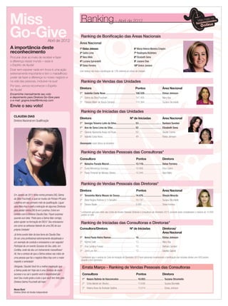 Ranking– Abril de 2012
Ranking de Boniﬁcação das Áreas Nacionais
Área Nacional
1º Eloisa Johnson 6º Maria Helena Moreira Crispim
2º Sadra Lima 7º Rosângela Alcântara
3º Nara Melo 8º Elizabeth Sena
4º Luciana Spirandelli 9º Josiane Dias
5º Deise Ferreira 10º Greice Joviane
Este ranking não inclui a boniﬁcação de 13% referente ao bônus de Unidade.
18 applause Agosto 2011
Miss
Go-Give
A importância deste
reconhecimento
Procurar doar ao invés de receber e fazer
a diferença nesse mundo – esse é
o Espírito de Ajuda!
Doar sem esperar nada em troca é uma ação
extremamente importante e tem o maravilhoso
poder de fazer a diferença no nosso negócio e
na vida das pessoas, inclusive na sua!
Por isso, vamos reconhecer o Espírito
de Ajuda!
Encaminhe mensalmente seu voto
e depoimento para Diretora Go-Give para
o e-mail: gogive.brasil@mkcorp.com
Abril de 2012
Envie o seu voto!
CLAUDIA DIAS
Diretora Nacional em Qualiﬁcação
Em Janeiro de 2011 tinha minha primeira DIQ, Selma
da Silva Puccinelli, a qual se mudou de Pinhais-PR para
Londrina em seu primeiro mês de qualiﬁcação. Liguei
para Mary Kay e pedi a indicação de algumas Diretoras
para adotar minha DIQ lá em Londrina. Entrei em
contato com a Diretora Claudia Dias. Fiquei surpresa
quando ouvi dela:‘Pede para a Selma falar comigo,
adoro ajudar na formação de DIQ’s!’ Seu entusiasmo
era como se estivesse falando de uma DIQ de sua
própria Unidade!
Já tinha ouvido falar da boa fama da Claudia Dias.
De ser uma proﬁssional extremamente disciplinada e
um exemplo de conduta e entusiasmo a ser seguido!
Participei de um evento Sucesso do Seu Jeito, em
Curitiba, onde ela deu um treinamento maravilhoso!
Ali, tive a certeza de que a Selma estava nas mãos de
uma pessoa que faz o negócio Mary Kay com o maior
respeito e seriedade!
Obrigada, Claudia! Você foi a melhor inspiração que
a Selma podia ter! Hoje ela é uma Diretora de muito
sucesso e eu sei o quanto você é responsável por
isso! Sou muito grata a tudo o que você tem feito pela
Diretora Selma Puccinelli até hoje!
Neusa Burei
Diretora Sênior de Vendas Independente
Ranking de Vendas das Unidades
Diretora Pontos Área Nacional
1° Isabella Costa Nova .............................................188.528.......................... Eloisa Johnson
2° Selma da Silva Puccinelli ..........................................147.405.......................... Mary Kay
3° Fabiana Marin de Souza Campos...............................110.364.......................... Suzana Strumiello
Ranking de Iniciadas das Unidades
Diretora Nº de Iniciadas Área Nacional
1° Georgia Teixeira Leite da Silva.............................53................................... Barbara Sunden
1° Ana de Sena Lima da Silva..................................53 .................................. Elizabeth Sena
2° Gislaine Aparecida Araujo de Paula.............................52................................... Giselle Cosme
3° Isabella Costa Nova................................................. 49 .................................. Eloisa Johnson
Desempate: maior bônus da Iniciadora
Ranking de Vendas Pessoais das Diretoras*
Diretora Pontos Área Nacional
1° Terezinha Maria Maues de Sousa........................14.476............................ Sheyla Mourão
2° Stela Regina Pedroso V. T. Carvalho............................10.137............................ Suzana Strumiello
3° Silvana Basile..........................................................9.685.............................. Deise Ferreira
* Lembrando que para efeito das Cortes de Vendas Pessoais Diretoras e Consultoras do Seminário 2013, somente serão considerados o máximo de 10.000
pontos no mês.
* Lembrando que o ranking da Corte de Iniciação do Seminário 2013 será elaborado considerando a boniﬁcação das iniciadas diretas com 600 pontos
durante o Ano Seminário.
Ranking de Vendas Pessoais das Consultoras*
Consultora Pontos Diretora
1° Natacha Parada Maciel........................................13.119............................ Deise Ferreira
2° Suely Mendonça Gonzaga ........................................10.456............................ Eliza Castro
3° Flavia Pimentel de Moraes Silveira..............................10.344............................ Nara Melo
Errata Março - Ranking de Vendas Pessoais das Consultoras
Consultora Pontos Diretora
1° Naiara Batista de Vasconcelos ............................18.003............................ Suzana Strumiello
2° Cintia Marteli de Oliveira............................................13.636............................ Suzana Strumiello
3° Helena Alves de Andrade Galdino...............................13.014............................ Eloisa Johnson
Ranking de Iniciadas das Consultoras e Diretoras*
Consultora/Diretora Nº de Iniciadas Diretoras/
Área Nacional
1° Anna Paula Vieira Ramos.................................... 18................................... Eloisa Johnson
2° Karime Salle .......................................................... 13................................... Mary Kay
3° Ana Carolina Fukase ............................................... 12................................... Barbara Sunden
3° John Lee Yen......................................................... 12....................................Giselda Gabriel
 