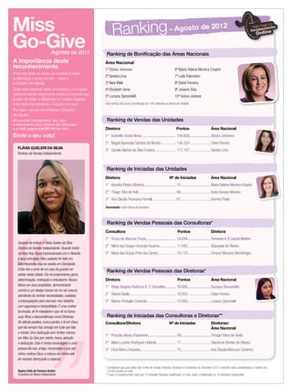 Este ranking não inclui a boniﬁcação de 13% referente ao bônus de Unidade.
18 applause Agosto 2011
Miss
Go-Give
A importância deste
reconhecimento
Procurar doar ao invés de receber e fazer
a diferença nesse mundo – esse é
o Espírito de Ajuda!
Doar sem esperar nada em troca é uma ação
extremamente importante e tem o maravilhoso
poder de fazer a diferença no nosso negócio
e na vida das pessoas, inclusive na sua!
Por isso, vamos reconhecer o Espírito
de Ajuda!
Encaminhe mensalmente seu voto
e depoimento para Diretora Go-Give para
o e-mail: gogive.brasil@mkcorp.com
Agosto de 2012
Envie o seu voto!
FLÁVIA GUELERI DA SILVA
Diretora de Vendas Independente
Gostaria de indicar a Flávia Gueleri da Silva -
Diretora de Vendas Independente. Quando iniciei
na Mary Kay, ﬁquei impressionada com a ﬁlosoﬁa
e seus princípios. Meu cadastro foi feito em
Belo Horizonte, mas eu residia em Divinópolis.
Então tive a sorte de um anjo da guarda me
adotar nesta cidade. Ela me proporcionou garra,
determinação, motivação e entusiasmo. Nunca
falhou em seus propósitos, demonstrando
carinho e um desejo imenso de me ver crescer,
atendendo às minhas necessidades, cuidados
e preocupações para executar meu trabalho
com segurança e tranquilidade. É uma mulher
iluminada, de fé inabalável e que vê no futuro
suas ﬁlhas e descendências como Diretoras.
De atitude positiva, nunca perdeu a fé em Deus,
que ela sempre traz consigo em tudo que fala
e retrata. Uma dedicação sem limites merece
ser Miss Go Give por mérito, honra, atenção
e dedicação. Esta é minha homenagem a uma
pessoa tão leal, amiga, merecedora e que por
vários motivos Deus a colocou na minha vida
de maneira abençoada e especial.
Ranking de Boniﬁcação das Áreas Nacionais
Área Nacional
1º Eloisa Johnson 6º Maria Helena Moreira Crispim
2º Sandra Lima 7º Leila Palombini
3º Nara Melo 8º Deise Ferreira
4º Elizabeth Sena 9º Josiane Dias
5º Luciana Spirandelli 10º Greice Joviane
Ranking– Agosto de 2012
Ranking de Vendas das Unidades
Diretora Pontos Área Nacional
1° Isabella Costa Nova .................................. 144.633......................Eloisa Johnson
2° Magali Aparecida Santana de Moraes ............... 136.324......................Deise Ferreira
3° Daniele Martins da Silva Fontana...................... 117.157......................Sandra Lima
Desempate: maior bônus da Iniciadora
Ranking de Iniciadas das Unidades
Diretora Nº de Iniciadas Área Nacional
1° Amelia Pedra Oliveira ................................ 71...............................Maria Helena Moreira Crispim
2° Thiago Silva de Avila ...................................... 66...............................Karla Giovana Moreira
3° Ana Claudia Piovezana Farinelli ........................ 61...............................Karinna Prado
Ranking de Vendas Pessoais das Consultoras*
Consultora Pontos Diretora
1° Tricia de Alencar Fiuza.............................. 14.244........................FernandaA. B. Larozzi Martins
2° Nilma das Graças Honorato Kazama................. 11.642........................Elisangela de Oliveira
3° Maria das Graças Pinto dos Santos .................. 10.110........................Simone Menezes Montenegro
* Lembrando que para efeito das Cortes de Vendas Pessoais Diretoras e Consultoras do Seminário 2013, somente serão considerados o máximo de
10.000 pontos no mês.
** Caso a Consultora tiver mais que 10 Iniciadas Pessoais Qualiﬁcadas no mês, serão consideradas as 10 primeiras cadastradas.
Ranking de Vendas Pessoais das Diretoras*
Diretora Pontos Área Nacional
1° Stela Regina Pedroso V. T. Carvalho........... 10.005........................Suzana Strumiello
2° Silvana Basile................................................ 10.002........................Deise Ferreira
3° Marina Pontoglio Cristóvão.............................. 10.000........................Luciana Spirandelli
Ranking de Iniciadas das Consultoras e Diretoras**
Consultora/Diretora Nº de Iniciadas Diretoras/
Área Nacional
1° Priscila Abreu Pastorino............................. 19...............................Thiago Silva de Avila
2° Maria Luciene Rodrigues Holanda.................... 17...............................Claudineia Benites de Oliveira
3° Erica Abreu Cerqueira..................................... 15...............................Ana Claudia Marcucci Carrenho
Regina Celia da Fonseca Santos
Consultora de Beleza Independente
 