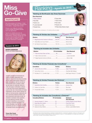 18 applause Agosto 2011
Miss
Go-Give
Ranking– Agosto de 2013
* Para efeito das Cortes de Vendas Pessoais Diretoras e Consultoras do Seminário Brasil 2014, somente serão considerados o máximo de 10.000 pontos no mês.
** Para efeito da Corte de Iniciação do Seminário Brasil 2014 serão consideradas no máximo os 10 ínicios qualiﬁcados com um pedido único de 600 pontos
(antes do status T) que geram maior boniﬁcação à iniciadora por mês
Ranking de Vendas Pessoais das Diretoras*
Diretora Pontos Área Nacional
1° Vanderleia Carla Castilho........................... 13.443........................Josiane Dias
2° Caroline Lira Costa Silva ................................. 10.894........................Eliza Castro
3° Fernanda Mari Kawata.................................... 10.629........................Marcia Ovalle
Ranking de Vendas das Unidades
Diretora Pontos Área Nacional
1° Magali Aparecida Santana de Moraes....... 244.576......................Marcia Ovalle
2° Andrea Marcia de Souza Pedroni ..................... 174.417......................Monica Tartari
3° Ana Paula de Souza Santana........................... 148.103......................Deise Ferreira
Ranking de Iniciadas das Consultoras e Diretoras**
Consultora/Diretora Nº de Iniciadas Diretoras/
Área Nacional
1° Carmem Angela P. C .Vieira........................ 22...............................Caritas Angelica Carrijo Ribeiro
1° Keyla Marreiros Sahali............................... 22...............................Paula Reis Cintra
2° Renata de Sousa Teles ................................... 21...............................Queila Freitas Garcia
3° Adriana de Deus Oliveira .............................. 19 ..............................Denise Luciula Beltrão Barreto
Para indicar acesse o Em Sintonia > Portal
de Serviços Online Mary Kay >Procedimento
e Formulários > Votação Miss Go-Give.
Coloque o seu código de consultora,
o nome completo da Diretora indicada
e dê o seu depoimento!
Capriche nos detalhes de como ela
ajudou no seu desenvolvimento na Carreira
Independente, a Diretora indicada não pode
ser a sua, mas sim aquela que lhe deu
as boas vindas de coração e contribuiu
o para seu treinamento e motivação.
PARTICIPE!
ESTER CASANOVA
Diretora de Vendas Independente
Comecei a participar dos treinamentos da
Diretora de Vendas Independente Ester
Casanova e no primeiro dia já ﬁquei encantada,
pois sua garra e determinação irradiavam as
aulas sobre produtos.Além de nos informar
profundamente sobre os poderes e efeitos
que eles faziam em nossa pele. Sentia-me
muito mais segura e estimulada a continuar
e a lutar pela minha carreira independente a
cada dia. Ester não é minha Diretora de Vendas
Independente, mas sem nenhum interesse me
ajudou em tudo que precisei, colaborando com
meu crescimento proﬁssional. Muitas vezes
fazia treinamentos online tarde da noite, me
orientando e levantando minha autoestima
com suas palavras de incentivo. Minha
iniciadora é maravilhosa e me acompanha
em todos os momentos importantes e em
minhas diﬁculdades, mas Ester teve um papel
fundamental, pois ela é um exemplo para mim.
Um exemplo de vida e de proﬁssionalismo.
Ticiana Silva Parada
Líder de Grupo de Vendas
Outubro de 2013
Ranking de Iniciadas das Unidades
Diretora Nº de Iniciadas Área Nacional
1° Marcenia Karla Teles da Silva.................... 89...............................Ana Sena
2° Elaine Cristina dos Santos............................... 71...............................Luciana Spirandelli
3º Magali Aparecida Santana de Moraes ............... 64...............................Marcia Ovalle
18 applause Outubro 2013
Ranking de Vendas Pessoais das Consultoras*
Consultora Pontos Diretora
1° Janaina Biscola de Melo............................ 15.908........................Aglae Pontes Schwarz
2° Tamires Alves Gomes..................................... 13.150........................Rosa Neiva Silva Rodrigues
3° Ana Maria R.P. V. T. Carvalho Engel................... 12.787........................Stela Regina Pedroso V. T. Carvalho
Este ranking não inclui a boniﬁcação de 13% referente ao bônus de Unidade.
Ranking de Boniﬁcação das Áreas Nacionais
Área Nacional
1º Eloisa Johnson
2º Nara Melo
3º Sandra Lima
4º Luciana Spirandelli
5º Elizabeth Sena
6º Dagny Keller
7º Deise Ferreira
8º Eliza Castro
9º Claudia Leme
10º Maria Helena Moreira Crispim
Novo record!
 