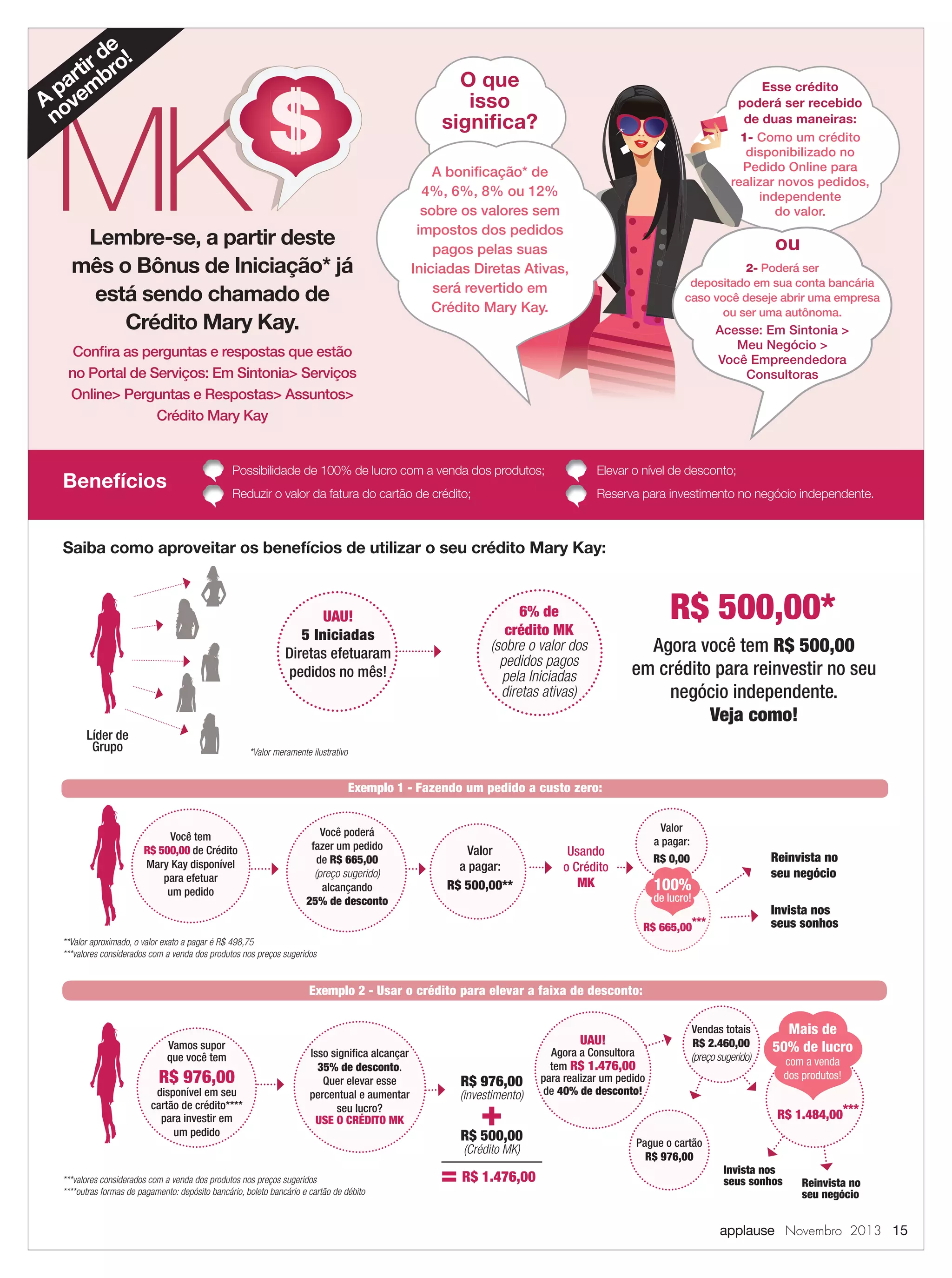de !
tir bro
r
pa em
A ov
n

MK
K

O que
isso
signiﬁca?

S

Lembre-se, a partir deste
mês o Bônus de Iniciação* já
está sendo chamado de
Crédito Mary Kay.

Esse crédito
poderá ser recebido
de duas maneiras:
1- Como um crédito
disponibilizado no
Pedido Online para
realizar novos pedidos,
independente
do valor.

A boniﬁcação* de
4%, 6%, 8% ou 12%
sobre os valores sem
impostos dos pedidos
pagos pelas suas
Iniciadas Diretas Ativas,
será revertido em
Crédito Mary Kay.

ou
2- Poderá ser
depositado em sua conta bancária
caso você deseje abrir uma empresa
ou ser uma autônoma.

Acesse: Em Sintonia >
Meu Negócio >
Você Empreendedora
Consultoras

Conﬁra as perguntas e respostas que estão
no Portal de Serviços: Em Sintonia> Serviços
Online> Perguntas e Respostas> Assuntos>
Crédito Mary Kay

Possibilidade de 100% de lucro com a venda dos produtos;

Elevar o nível de desconto;

Reduzir o valor da fatura do cartão de crédito;

Benefícios

Reserva para investimento no negócio independente.

Saiba como aproveitar os benefícios de utilizar o seu crédito Mary Kay:

UAU!
5 Iniciadas
Diretas efetuaram
pedidos no mês!

Líder de
Grupo

6% de
crédito MK
(sobre o valor dos
pedidos pagos
pela Iniciadas
diretas ativas)

R$ 500,00*
Agora você tem R$ 500,00
em crédito para reinvestir no seu
negócio independente.
Veja como!

*Valor meramente ilustrativo

Exemplo 1 - Fazendo um pedido a custo zero:

Você tem
R$ 500,00 de Crédito
Mary Kay disponível
para efetuar
um pedido

Você poderá
fazer um pedido
de R$ 665,00
(preço sugerido)
alcançando
25% de desconto

Valor
a pagar:
R$ 500,00**

Valor
a pagar:

Usando
o Crédito
MK

Reinvista no
seu negócio

R$ 0,00

100%

de lucro!

Invista nos
seus sonhos

R$ 665,00***
**Valor aproximado, o valor exato a pagar é R$ 498,75
***valores considerados com a venda dos produtos nos preços sugeridos

Exemplo 2 - Usar o crédito para elevar a faixa de desconto:

Vamos supor
que você tem

R$ 976,00

disponível em seu
cartão de crédito****
para investir em
um pedido

Isso signiﬁca alcançar
35% de desconto.
Quer elevar esse
percentual e aumentar
seu lucro?
USE O CRÉDITO MK

UAU!

R$ 976,00

(investimento)

+
R$ 500,00
(Crédito MK)

***valores considerados com a venda dos produtos nos preços sugeridos
****outras formas de pagamento: depósito bancário, boleto bancário e cartão de débito

= R$ 1.476,00

Agora a Consultora
tem R$ 1.476,00
para realizar um pedido
de 40% de desconto!

Vendas totais
R$ 2.460,00
(preço sugerido)

Mais de
50% de lucro
com a venda
dos produtos!

R$ 1.484,00***
Pague o cartão
R$ 976,00

Invista nos
seus sonhos

Reinvista no
seu negócio

applause Novembro 2013 15

 