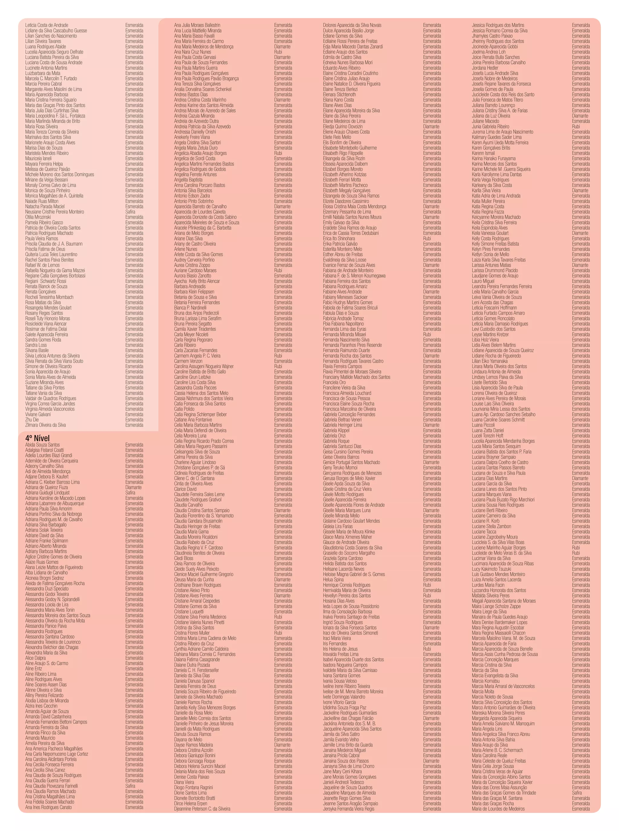 Leticia Costa de Andrade
Lidiane da Silva Cascabulho Guesse
Lilian Sanches do Nascimento
Lilian Silveira Tavares
Luana Rodrigues Ataide
Lucelia Aparecida Seguro Delfrate
Luciana Batista Pereira da Silva
Luciana Costa de Sousa Andrade
Lucinete Antonia Martins
Luizbarbara da Mata
Marcela C. Marcolin T. Furtado
Marcia Pereira Cabral
Margarete Alves Maiolini de Lima
Maria Aparecida Barbosa
Maria Cristina Ferreira Sguario
Maria das Graças Pinto dos Santos
Maria Julia Dias Curtinhas Silva
Maria Leopoldina F. Sá L. Fortaleza
Maria Marlinda Miranda de Brito
Maria Rosa Silveira
Maria Tereza Correia da Silveira
Marinalva dos Santos Silva
Marionete Araujo Costa Alves
Marisa Dias de Souza
Maristela Mendes Ribeiro
Mauriceia Ianeli
Mayara Ferreira Helpa
Melissa de Queiroz Paixão
Michele Moreno dos Santos Domingues
Miriane da Veiga Bessani
Monaly Correa Calvo de Lima
Monica de Souza Pinheiro
Monica Magalhães de A. Quintella
Naiade Ruas Milton
Natacha Parada Maciel
Neusiane Cristhie Pereira Monteiro
Otilia Mrozinski
Pamela Ribeiro Gasco
Patricia de Oliveira Costa Santos
Patricia Rodrigues Machado
Paula Vieira Ramos
Priscila Claudia de J. A. Baumann
Priscila Fatima de Deus
Quiteria Lucia Teles Laurentino
Rachel Santos Paiva Benites
Rafael W. de Lemos
Rafaella Nogueira da Gama Mazzei
Regiane Catia Gonçalves Bortolassi
Regiani Schwartz Rossi
Renata Bianck de Souza
Renata Gonçalves
Rocheli Teresinha Mombach
Rosa Matias da Silva
Rosangela Mendes Goulart
Rosany Reges Santos
Roseli Tuty Honorio Moras
Rosicleide Viana Alencar
Rosimar de Fatima Delai
Salete Aparecida Ferreira
Sandra Gomes Roda
Sandra Loss
Silvana Basile
Silvia Leticia Antunes da Silveira
Silvia Renata da Silva Viana Souto
Simone de Oliveira Ricardo
Sonia Aparecida de Araujo
Sonia Maria Alves de Almeida
Suziane Miranda Alves
Tatiane da Silva Pontes
Tatiane Vania da Silva
Valdair de Quadros Rodrigues
Virgina Correa Garcia Jandes
Virginia Almeida Vasconcelos
Viviane Galvani
Zhu Die
Zilmara Oliveira da Silva

4º Nível

Abida Souza Santos
Adalgisa Fistarol Coatti
Adelia Lourdes Biazi Grandi
Ademilde de Oliveira Cerqueira
Adeony Carvalho Silva
Adi de Almeida Mendonça
Adjane Debora B. Kaufert
Adriana C. Kleiber Barroso Lima
Adriana de Queiroz Fiuza
Adriana Guidugli Lindquist
Adriana Karoline de Macedo Lopes
Adriana Labarrere de Albuquerque
Adriana Paula Silva Amorim
Adriana Porﬁrio Silva da Nobrega
Adriana Rodrigues M. de Cavalho
Adriana Silva Barbagallo
Adriana Solak Teixeira
Adriane David da Silva
Adriane Franke Spilmann
Adriano Alberto Miranda
Adriany Barboza Martins
Aglice Cristine Gomes de Oliveira
Alaize Ruas Gomes
Alana Leizie Mattos de Figueiredo
Alba Lidiana de Carvalho
Alcineia Brogni Sedrez
Aleida de Fatima Gonçalves Rocha
Alessandra Duzi Speciato
Alessandra Godoi Teixeira
Alessandra Godoy N. Spirandelli
Alessandra Loiola de Lira
Alessandra Maria Alves Tonin
Alessandra Moreira dos Santos Souza
Alessandra Oliveira da Rocha Mota
Alessandra Panice Paiva
Alessandra Rodrigues
Alessandra Santana Cardoso
Alessandra Teixeira de Lourenco
Alexandra Belchior das Chagas
Alexandra Maria da Silva
Alice Dalpra
Aline Araujo S. do Carmo
Aline Entz
Aline Ribeiro Lima
Aline Rodrigues Alves
Aline Soares Assen Dias
Alinne Oliveira e Silva
Alliny Pereira Felizardo
Alodia Lisboa de Miranda
Alzira Ines Cecchin
Amanda Aguiar de Souza
Amanda David Castanheira
Amanda Fernandes Bettoni Campos
Amanda Ferreira da Silva
Amanda Flinco da Silva
Amanda Mauricio
Amelia Pereira da Silva
Ana America Pacheco Magalhães
Ana Carla Nepomuceno Lage Cortez
Ana Carolina Alcântara Portela
Ana Cecilia Fonseca Ferreira
Ana Cecilia Silva Canez
Ana Claudia de Souza Rodrigues
Ana Claudia Guerra Ferrari
Ana Claudia Piovezana Farinelli
Ana Claudia Ramos Machado
Ana Cristina Magalhães Lima
Ana Fidelia Soares Machado
Ana Ines Rodrigues Canato

Esmeralda
Esmeralda
Esmeralda
Esmeralda
Esmeralda
Esmeralda
Esmeralda
Esmeralda
Esmeralda
Esmeralda
Esmeralda
Esmeralda
Esmeralda
Esmeralda
Esmeralda
Esmeralda
Esmeralda
Esmeralda
Esmeralda
Esmeralda
Esmeralda
Esmeralda
Esmeralda
Esmeralda
Esmeralda
Esmeralda
Esmeralda
Esmeralda
Esmeralda
Esmeralda
Esmeralda
Esmeralda
Esmeralda
Esmeralda
Esmeralda
Saﬁra
Esmeralda
Esmeralda
Esmeralda
Esmeralda
Esmeralda
Esmeralda
Esmeralda
Esmeralda
Esmeralda
Esmeralda
Esmeralda
Esmeralda
Esmeralda
Esmeralda
Esmeralda
Esmeralda
Esmeralda
Esmeralda
Esmeralda
Esmeralda
Esmeralda
Esmeralda
Esmeralda
Esmeralda
Esmeralda
Esmeralda
Esmeralda
Esmeralda
Esmeralda
Esmeralda
Esmeralda
Esmeralda
Esmeralda
Esmeralda
Esmeralda
Esmeralda
Esmeralda
Esmeralda
Esmeralda
Esmeralda

Esmeralda
Esmeralda
Esmeralda
Esmeralda
Esmeralda
Esmeralda
Esmeralda
Esmeralda
Diamante
Saﬁra
Esmeralda
Esmeralda
Esmeralda
Esmeralda
Esmeralda
Esmeralda
Esmeralda
Esmeralda
Esmeralda
Esmeralda
Esmeralda
Esmeralda
Esmeralda
Esmeralda
Esmeralda
Esmeralda
Esmeralda
Esmeralda
Esmeralda
Esmeralda
Esmeralda
Esmeralda
Esmeralda
Esmeralda
Esmeralda
Esmeralda
Esmeralda
Esmeralda
Esmeralda
Esmeralda
Esmeralda
Esmeralda
Esmeralda
Esmeralda
Esmeralda
Esmeralda
Esmeralda
Esmeralda
Esmeralda
Esmeralda
Esmeralda
Esmeralda
Esmeralda
Esmeralda
Esmeralda
Esmeralda
Esmeralda
Esmeralda
Esmeralda
Esmeralda
Esmeralda
Esmeralda
Esmeralda
Esmeralda
Saﬁra
Esmeralda
Esmeralda
Esmeralda
Esmeralda

Ana Julia Moraes Ballestrin
Ana Lucia Mattiello Miranda
Ana Maria Basso Favalli
Ana Maria Ferreira do Carmo
Ana Maria Medeiros de Mendonça
Ana Nara Cruz Nunes
Ana Paula Costa Gervasi
Ana Paula de Souza Fernandes
Ana Paula Martins Guerra
Ana Paula Rodrigues Gonçalves
Ana Paula Rodrigues Pavão Bragança
Ana Tereza Silva Gonçalves
Analia Dorvalina Soares Schenkel
Andrea Bastos Dias
Andrea Cristina Costa Vilarinho
Andrea Karine dos Santos Almeida
Andrea Morais de Azeredo de Sales
Andreia Cazula Miranda
Andreia de Azevedo Dutra
Andreia Patricia da Silva Azevedo
Andressa Danielly Onishi
Anekerly Freire Viana
Angela Cristina Silva Sartori
Angela Maria Zetula Duro
Angelica Abadia Araujo Borges
Angelica de Sordi Costa
Angelica Martins Fernandes Bastos
Angelica Rodrigues de Godois
Angelina Ferrete Antunes
Angelita Baptista
Anna Carolina Porcaro Bastos
Antonia Silva Barcelos
Antonio Edson Zadra
Antonio Pinto Sobrinho
Aparecida Barreto de Carvalho
Aparecida de Lourdes Caixeta
Aparecida Donizete da Costa Sabino
Aparecida Meireles de Souza e Souza
Aracele Pﬁnkestag da C. Barbetta
Ariana de Melo Borges
Ariane Dias Silva
Ariany de Castro Oliveira
Arlene Nunes
Arlete Costa da Silva Gomes
Audrey Cerveira Porﬁrio
Aurea Cristina Zoppo
Auriane Cardoso Maraes
Aurora Biasio Zanotto
Ayecha Kelly Brito Alencar
Barbara Andreadis
Barbara Klein Felippsen
Betania de Sousa e Silva
Betania Ferreira Fernandes
Bianca P. Nardinelli
Bruna dos Anjos Pederzoli
Bruna Larissa Lima Seraﬁm
Bruna Pereira Segatto
Camila Xavier Tiradentes
Carla Meyer Nicoleti
Carla Regina Pegoraro
Carla Ribeiro
Carla Zacarias Fernandes
Carmem Angela P. C. Vieira
Carmem Venzon
Carolina Assugeni Nogueira Wajner
Caroline Batista de Britto Gallo
Caroline Grun Leitzke
Caroline Lira Costa Silva
Cassandra Costa Pacces
Cassia Helena dos Santos Melo
Cassia Nishmura dos Santos Vieira
Catia Fonseca da Silva Santos
Catia Polido
Catia Regina Schlemper Beber
Catiane Ana Fontanive
Celia Maria Barboza Martins
Celia Maria Defendi de Oliveira
Celia Moreira Luna
Celia Regina Ricardo Prado Correa
Celina Maria Reguero Passarini
Celisangela Silva de Souza
Celma Pereira da Silva
Charlene Aguiar Lindoso
Christiane Gonçalves P. de Sá
Cidineia Rodrigues de Freitas
Cilene C. de O. Santana
Cintia de Oliveira Alves
Clarice David
Claudete Ferreira Sales Leme
Claudete Rodrigues Grativol
Claudia Carvalho
Claudia Cristina Santos Sampaio
Claudia Florentino da S. Yamamoto
Claudia Gandara Brusamolin
Claudia Heringer de Freitas
Claudia Maria Gama
Claudia Moreira Ricaldoni
Claudia Rabelo da Cruz
Claudia Regina V. F. Cardoso
Claudineia Benites de Oliveira
Cledi Bloss
Cleia Ramos de Oliveira
Cleide Suely Alves Peixoto
Clenice Maciel Guilherme Gregorio
Cleusa Maria da Cunha
Cristhiane Bravin Rodrigues
Cristiane Aleixo Pinto
Cristiane Alves Ferreira
Cristiane Amaral Cespedes
Cristiane Gomes da Silva
Cristiane Luquetti
Cristiane Silva Freiria Medeiros
Cristiane Valeria Nunes Pinetti
Cristina da Silva Santos
Cristina Flores Muller
Cristina Maria Lima Cadena de Melo
Cristina Ribeiro da Cruz
Cynthia Adriane Camilo Caldeira
Dahiana Maira Correia C. Fernandes
Daiana Fatima Casagrande
Daiane Dutra Pozada
Daniela C. H. Fensterseifer
Daniela da Silva Dias
Daniela Danusa Spaniol
Daniela Ferreira de Deus
Daniela Souza Ribeiro de Figueiredo
Daniele da Silveira Machado
Daniele Ramos Rocha
Daniella Kelly Silva Menezes Borges
Danielle da Rosa Melo
Danielle Melo Correia dos Santos
Danielle Pinheiro de Jesus Moreira
Danielli da Mata Rodrigues
Danuta Souza Ramos
Dayana de Melo
Dayse Ramos Madeira
Debora Cristina Azzolin
Debora Gianluppi Bonini
Debora Gonzaga Roque
Debora Helena Suncini Maciel
Delania Maria dos Reis Souza
Denise Costa Paixao
Diana Vieira
Diogo Fontana Ragnini
Dione Santos Lima
Dionete Bortolotto Bratti
Dirce Helena Erpen
Djeannine Peterson C. da Silveira

Esmeralda
Esmeralda
Esmeralda
Esmeralda
Diamante
Rubi
Diamante
Esmeralda
Esmeralda
Esmeralda
Esmeralda
Esmeralda
Esmeralda
Esmeralda
Diamante
Esmeralda
Esmeralda
Esmeralda
Esmeralda
Esmeralda
Esmeralda
Esmeralda
Esmeralda
Esmeralda
Rubi
Esmeralda
Esmeralda
Esmeralda
Esmeralda
Esmeralda
Esmeralda
Esmeralda
Esmeralda
Esmeralda
Diamante
Esmeralda
Esmeralda
Esmeralda
Esmeralda
Esmeralda
Esmeralda
Esmeralda
Esmeralda
Esmeralda
Esmeralda
Esmeralda
Rubi
Esmeralda
Esmeralda
Esmeralda
Esmeralda
Esmeralda
Esmeralda
Esmeralda
Esmeralda
Esmeralda
Esmeralda
Esmeralda
Esmeralda
Esmeralda
Esmeralda
Esmeralda
Rubi
Esmeralda
Rubi
Esmeralda
Esmeralda
Esmeralda
Esmeralda
Esmeralda
Esmeralda
Esmeralda
Esmeralda
Esmeralda
Esmeralda
Esmeralda
Esmeralda
Esmeralda
Esmeralda
Esmeralda
Esmeralda
Esmeralda
Esmeralda
Esmeralda
Esmeralda
Esmeralda
Esmeralda
Esmeralda
Esmeralda
Esmeralda
Esmeralda
Diamante
Esmeralda
Esmeralda
Esmeralda
Esmeralda
Esmeralda
Esmeralda
Esmeralda
Esmeralda
Esmeralda
Esmeralda
Esmeralda
Esmeralda
Diamante
Esmeralda
Esmeralda
Diamante
Esmeralda
Esmeralda
Esmeralda
Rubi
Esmeralda
Esmeralda
Rubi
Esmeralda
Esmeralda
Esmeralda
Esmeralda
Esmeralda
Esmeralda
Esmeralda
Esmeralda
Esmeralda
Esmeralda
Esmeralda
Esmeralda
Esmeralda
Esmeralda
Esmeralda
Esmeralda
Esmeralda
Esmeralda
Esmeralda
Esmeralda
Diamante
Esmeralda
Esmeralda
Esmeralda
Esmeralda
Esmeralda
Esmeralda
Esmeralda
Esmeralda
Esmeralda
Esmeralda
Esmeralda
Esmeralda

Dolores Aparecida da Silva Novais
Dulce Aparecida Basilio Jorge
Ediane Gomes da Silva
Edilaine Rossi Pereira de Freitas
Edja Maria Macedo Dantas Zanardi
Edlaine Araujo dos Santos
Edmila de Castro Silva
Edneiva Nunes Barbosa Mori
Eduardo Alves Ribeiro
Elaine Cristina Coradini Coutinho
Elaine Cristina Juliao Araujo
Elaine Natalice D. Oliveira Figueira
Elaine Tereza Berlezi
Elenara Stichtenoth
Eliana Kano Costa
Eliane Alves Dias
Eliane Aparecida Moreira da Silva
Eliane da Silva Pereira
Eliane Medeiros de Lima
Eliedja Quirino Dovoizin
Eliene Araujo Chaves Costa
Eliete Reis Mello
Elis Bonﬁm de Oliveira
Elisabete Montebello Guilherme
Elisabeth Rigo Filippelle
Elisangela da Silva Rozin
Elisseia Aparecida Dalbem
Elizabet Borges Moreto
Elizabeth Atherino Kotzias
Elizabeth Ferrari Motta
Elizabeth Martins Pacheco
Elizabeth Megaly Gonçalves
Elizangela de Souza Silva Ramos
Elizete Dasdores Cassimiro
Eloisa Cristina Maia Costa Mendonça
Elzemary Pessanha de Lima
Emilli Natalia Santos Nunes Moura
Emily Galvao da Silva
Eraldete Silva Ramos de Araujo
Erica de Cassia Torres Dedubiani
Erica Ito Shinohara
Erika Patricia Galvão
Esterlita Monteiro Melo
Esther Abreu de Freitas
Evaldineia da Silva Loose
Evanice Ferraz de Souza Alves
Fabiana de Andrade Monteiro
Fabiana F. de S. Menon Koumegawa
Fabiana Ferreira dos Santos
Fabiana Rodrigues Amariz
Fabiane Alves Andrade
Fabiany Meneses Sackser
Fabio Hudrys Martins Gomes
Fabiola de Fatima Soares Briculi
Fabiula Dias e Souza
Fabricia Andrade Tomaz
Fbia Fabiana Napolitano
Fernanda Lima das Eyras
Fernanda Miranda Misael
Fernanda Nascimento Silva
Fernanda Paranhos Pires Resende
Fernanda Raimundo Duarte
Fernanda Rocha dos Santos
Fernanda Rodrigues Tavares Castro
Flavia Ferreira Campos
Flavia Pimentel de Moraes Silveira
Franciany Matilde Machado dos Santos
Franciela Oro
Francilene Vieira da Silva
Francisca Almeida Louchard
Francisca de Sousa Pessoa
Francisca Elaine Souza Rocha
Francisca Marcolina de Oliveira
Gabriela Conceição Fernandes
Gabriela Beltrao Veneri
Gabriela Heringer Lima
Gabriela Klippel
Gabriela Onzi
Gabriela Roque
Gabriela Santucci Dias
Geisa Cursino Gomes Pereira
Geise Oliveira Bairros
Genice Portugal Santos Machado
Geny Teruko Momoi
Gercyanna Rodrigues de Menezes
Gerusa Borges de Melo Xavier
Gisele Apda Souza da Silva
Gisele Cristina da Cruz Vieira
Gisele Miotto Rodrigues
Giselle Aparecida Ferreira
Giselle Aparecida Flores de Andrade
Giselle Maria Marques Luna
Giselle Miranda Mello
Gislaine Cardoso Goulart Mendes
Gisleia Lira Farias
Gissele Maria de Moura Klinke
Glaice Maria Ximenes Maher
Glauce de Andrade Oliveira
Glaudistonia Costa Soares da Silva
Grasielle do Socorro Margalho
Graziela Spina Cardoso
Helida Batista dos Santos
Helisane Lacerda Neves
Heloise Magna Gabriel de S. Gomes
Helua Spina
Henrique Correia Rodrigues
Hernivalda Maria de Oliveira
Hevellyn Pereira dos Santos
Hosana Dias Alves
Ieda Lopes de Sousa Possidonio
Ilma da Consolação Barbosa
Inalva Pereira Santiago de Freitas
Ingrid Souza Rodrigues
Ionara da Silva Fonseca Santos
Iraci de Oliveira Santos Simoneti
Iraci Maria Vieira
Iris Fernandes
Iris Helena de Jesus
Irisvalda Freitas Lima
Isabel Aparecida Duarte dos Santos
Isadora Nogueira Campos
Ivaldete Maria da Silva Camisao
Ivana Santana Gomes
Ivania Sousa Veloso
Iveline Irene Ribeiro Teixeira
Ivelise de M. Mena Barreto Moreira
Ivete Domingas Valandro
Ivone Vitorio Garcia
Izildinha Souza Fraga Paz
Jackeline Rodrigues Guimarães
Jackelline das Chagas Falcão
Jacklina Antonieta dos S. M. B.
Jacqueline Aparecida Silva Santos
Jamila da Silva Satiro
Jamila Evaristo Velho
Jamille Lima Brito da Guarda
Janaina Medeiros Miguel
Janaina Pricila Cabral
Janaina Souza dos Passos
Janayna Silva de Lima Chorro
Jane Mary Ceni Kihara
Jane Morais Gomes Gonçalves
Janieli Andreoli Tedesco
Jaqueline de Souza Quadros
Jaqueline Marques de Almeida
Jeanette Rego Gomes Silva
Jeanne Santos Aragão Sampaio
Jersyka Fernanda Vieira Regis

Esmeralda
Esmeralda
Esmeralda
Esmeralda
Esmeralda
Esmeralda
Esmeralda
Esmeralda
Esmeralda
Esmeralda
Esmeralda
Esmeralda
Esmeralda
Esmeralda
Esmeralda
Esmeralda
Esmeralda
Esmeralda
Esmeralda
Diamante
Esmeralda
Esmeralda
Esmeralda
Esmeralda
Esmeralda
Esmeralda
Esmeralda
Esmeralda
Esmeralda
Esmeralda
Esmeralda
Esmeralda
Esmeralda
Esmeralda
Diamante
Esmeralda
Diamante
Esmeralda
Esmeralda
Esmeralda
Rubi
Esmeralda
Esmeralda
Esmeralda
Esmeralda
Diamante
Esmeralda
Esmeralda
Esmeralda
Esmeralda
Diamante
Esmeralda
Esmeralda
Esmeralda
Esmeralda
Esmeralda
Esmeralda
Esmeralda
Rubi
Esmeralda
Esmeralda
Esmeralda
Diamante
Esmeralda
Esmeralda
Esmeralda
Esmeralda
Esmeralda
Esmeralda
Esmeralda
Esmeralda
Esmeralda
Esmeralda
Esmeralda
Esmeralda
Diamante
Esmeralda
Esmeralda
Esmeralda
Esmeralda
Esmeralda
Esmeralda
Diamante
Esmeralda
Esmeralda
Esmeralda
Esmeralda
Esmeralda
Esmeralda
Esmeralda
Esmeralda
Diamante
Esmeralda
Esmeralda
Esmeralda
Esmeralda
Esmeralda
Esmeralda
Esmeralda
Esmeralda
Esmeralda
Esmeralda
Esmeralda
Esmeralda
Esmeralda
Rubi
Esmeralda
Rubi
Esmeralda
Esmeralda
Esmeralda
Esmeralda
Esmeralda
Diamante
Esmeralda
Esmeralda
Esmeralda
Rubi
Esmeralda
Esmeralda
Esmeralda
Esmeralda
Esmeralda
Esmeralda
Esmeralda
Esmeralda
Esmeralda
Esmeralda
Esmeralda
Esmeralda
Diamante
Esmeralda
Esmeralda
Esmeralda
Esmeralda
Esmeralda
Esmeralda
Esmeralda
Diamante
Esmeralda
Esmeralda
Esmeralda
Esmeralda
Esmeralda
Esmeralda
Esmeralda
Esmeralda
Esmeralda

Jessica Rodrigues dos Martins
Jessica Romano Correa da Silva
Jhamyles Castro Paixao
Jheinny Rodrigues dos Santos
Jocineide Aparecida Gobbi
Joelma Andrea Loh
Joice Renata Bulla Sanches
Joina Pereira Barbosa Carvalho
Jordana Hedler
Josefa Lucia Andrade Silva
Josefa Nobre de Medeiros
Josefa Rejane Tavares da Fonseca
Joselia Gomes de Paula
Jucicleide Costa dos Reis dos Santo
Julia Fonseca de Matos Titero
Juliana Barreto Lourenço
Juliana Cristiny Silva A. de Farias
Juliana da Luz Oliveira
Juliane Macedo
Junia Gabriela Ribeiro
Jurema Lima de Araujo Nascimento
Kalimary Guedes Sader Lima
Karen Ayumi Ueda Motta Ferreira
Karen Gonçalves Britis
Karenn Ismail
Karina Hanako Funayama
Karina Merces dos Santos
Karine Michele M .Guerra Siqueira
Karla Karollynne Lima Dantas
Karla Veiga Rodrigues
Karleany da Silva Costa
Karlla Silva Vieira
Katia Adria de Lima Andrada
Katia Muller Pereira
Katia Regina Costa
Katia Regina Fazza
Keicyanne Moreira Machado
Keila Cristina Silva Ferreira
Keila Espindola Alves
Keila Vanessa Goulart
Kelly Costa Rodrigues
Kelly Simone Freitas Batista
Kelyn Pires Fernandes
Ketlyn Sonia de Mello
Laiza Karla Silva Tavares Freitas
Larissa Antunes Matias
Larissa Drummond Placido
Laudjane Gomes de Araujo
Lauro Miguel
Leandra Pereira Fernandes Ferreira
Leila Maria Carvalho Garcia
Leiva Vania Oliveira de Souza
Leni Acosta das Chagas
Leticia Foscarini Hoffmann
Leticia Furtado Campos Amaro
Leticia Gomes Roncolato
Leticia Maria Damasio Rodrigues
Levi Custodio dos Santos
Leyse Martins Kretzer
Libia Holz Vieira
Lidia Alves Belem Martins
Lidiane Aparecida de Souza Queiroz
Lidiane Rocha de Figueiredo
Lilian Eiko Yamanaka
Linara Marla Oliveira dos Santos
Lindaura Antonia de Almeida
Lindsey Lemos Paiva da Silva
Lisete Bertoldo Silva
Lisia Aparecida Silva de Paula
Lorena Oliveira de Queiroz
Loriane Alves Pereira de Morais
Louise Lais Silva Oliveira
Lourivania Miria Lessa dos Santos
Luana Ap. Cardoso Sanches Sebalho
Luana Caroline Soares Schmitt
Luana Piccoli
Luana Zatta Daniel
Luceli Torezin Hoft
Lucelia Aparecida Mendanha Borges
Lucia Maria Santos Sesquim
Luciana Batista dos Santos P. Faria
Luciana Brayner Sampaio
Luciana Dalpra Coelho de Castro
Luciana Dantas Passos Barreto
Luciana de Souza e Silva Paula
Luciana Dias Martins
Luciana Garcia da Silva
Luciana Lanes dos Santos Pinto
Luciana Marques Viana
Luciana Paula Buzato Rigo Marchiori
Luciana Sousa Reis Rodrigues
Luciane Berti Ribeiro
Luciane Carneiro da Silva
Luciane R. Korb
Luciane Stella Zambon
Luciane Tacca
Luciane Zagrobelny Moura
Lucicleia S. da Silva Vilas Boas
Luciene Marinho Aguiar Borges
Lucileide de Melo Veras B. da Silva
Lucimar Viana da Silva
Lucimara Aparecida de Souza Ribas
Lucy Kakimoto Tsuzuki
Luís Gustavo Mendes Monteiro
Luiza Amelia Santos Lacerda
Lurdes Maria Facin
Lyzzandra Honorata dos Santos
Mafalda Silveira Peres
Magali Aparecida Santana de Moraes
Maira Liange Scholze Zappe
Maira Liege da Silva
Manaira de Paula Guedes Araujo
Mara Denise Bardemaker Lopes
Mara Regina Augustin Escobar
Mara Regina Massaiolli Chacon
Marcela Maiolino Viana. M. de Souza
Marcia Aparecida de Faria
Marcia Aparecida de Souza Benelle
Marcia Assis Cunha Pedrosa de Sousa
Marcia Conceição Marques
Marcia Cristina da Silva
Marcia da Silva
Marcia Evangelista da Silva
Marcia Komatsu
Marcia Maria Amaral de Vasconcelos
Marcia Moita
Marcia Noleto de Sousa
Marcia Silva Conceição dos Santos
Marco Antonio Guimarães de Oliveira
Mareska Morena Silveira Peres
Margarida Aparecida Siqueira
Maria Amelia Salviano M. Marroquim
Maria Angela Lins
Maria Angelica Silva Franco Abreu
Maria Antonia Silva Bahia
Maria Araujo da Silva
Maria Arlene B. C. Schermach
Maria Carolina Reale
Maria Celeste de Queluz Freitas
Maria Celia Jorge Sousa
Maria Cristina Veras de Aguiar
Maria da Conceição Albino Santos
Maria da Conceição Siqueira Xavier
Maria das Dores Maia Assunção
Maria das Graças Gomes da Trindade
Maria das Graças M. Santana
Maria das Graças Rocha
Maria de Lourdes de Medeiros

Esmeralda
Esmeralda
Esmeralda
Esmeralda
Esmeralda
Esmeralda
Esmeralda
Esmeralda
Esmeralda
Esmeralda
Esmeralda
Esmeralda
Esmeralda
Esmeralda
Esmeralda
Esmeralda
Esmeralda
Diamante
Esmeralda
Rubi
Esmeralda
Esmeralda
Esmeralda
Esmeralda
Esmeralda
Esmeralda
Esmeralda
Esmeralda
Esmeralda
Esmeralda
Esmeralda
Diamante
Esmeralda
Esmeralda
Esmeralda
Esmeralda
Esmeralda
Esmeralda
Esmeralda
Diamante
Esmeralda
Esmeralda
Esmeralda
Esmeralda
Esmeralda
Diamante
Esmeralda
Esmeralda
Esmeralda
Esmeralda
Esmeralda
Esmeralda
Esmeralda
Esmeralda
Esmeralda
Esmeralda
Esmeralda
Esmeralda
Esmeralda
Esmeralda
Esmeralda
Esmeralda
Esmeralda
Esmeralda
Esmeralda
Esmeralda
Esmeralda
Esmeralda
Esmeralda
Esmeralda
Esmeralda
Esmeralda
Esmeralda
Esmeralda
Esmeralda
Esmeralda
Esmeralda
Esmeralda
Esmeralda
Esmeralda
Esmeralda
Esmeralda
Esmeralda
Esmeralda
Esmeralda
Diamante
Esmeralda
Esmeralda
Esmeralda
Esmeralda
Esmeralda
Esmeralda
Esmeralda
Esmeralda
Esmeralda
Esmeralda
Esmeralda
Esmeralda
Rubi
Rubi
Esmeralda
Esmeralda
Esmeralda
Esmeralda
Esmeralda
Esmeralda
Esmeralda
Esmeralda
Esmeralda
Esmeralda
Esmeralda
Esmeralda
Esmeralda
Esmeralda
Esmeralda
Esmeralda
Esmeralda
Esmeralda
Esmeralda
Esmeralda
Esmeralda
Esmeralda
Esmeralda
Esmeralda
Esmeralda
Esmeralda
Esmeralda
Esmeralda
Esmeralda
Esmeralda
Esmeralda
Esmeralda
Esmeralda
Esmeralda
Esmeralda
Esmeralda
Esmeralda
Esmeralda
Esmeralda
Esmeralda
Esmeralda
Esmeralda
Esmeralda
Esmeralda
Saﬁra
Esmeralda
Esmeralda
Esmeralda

 