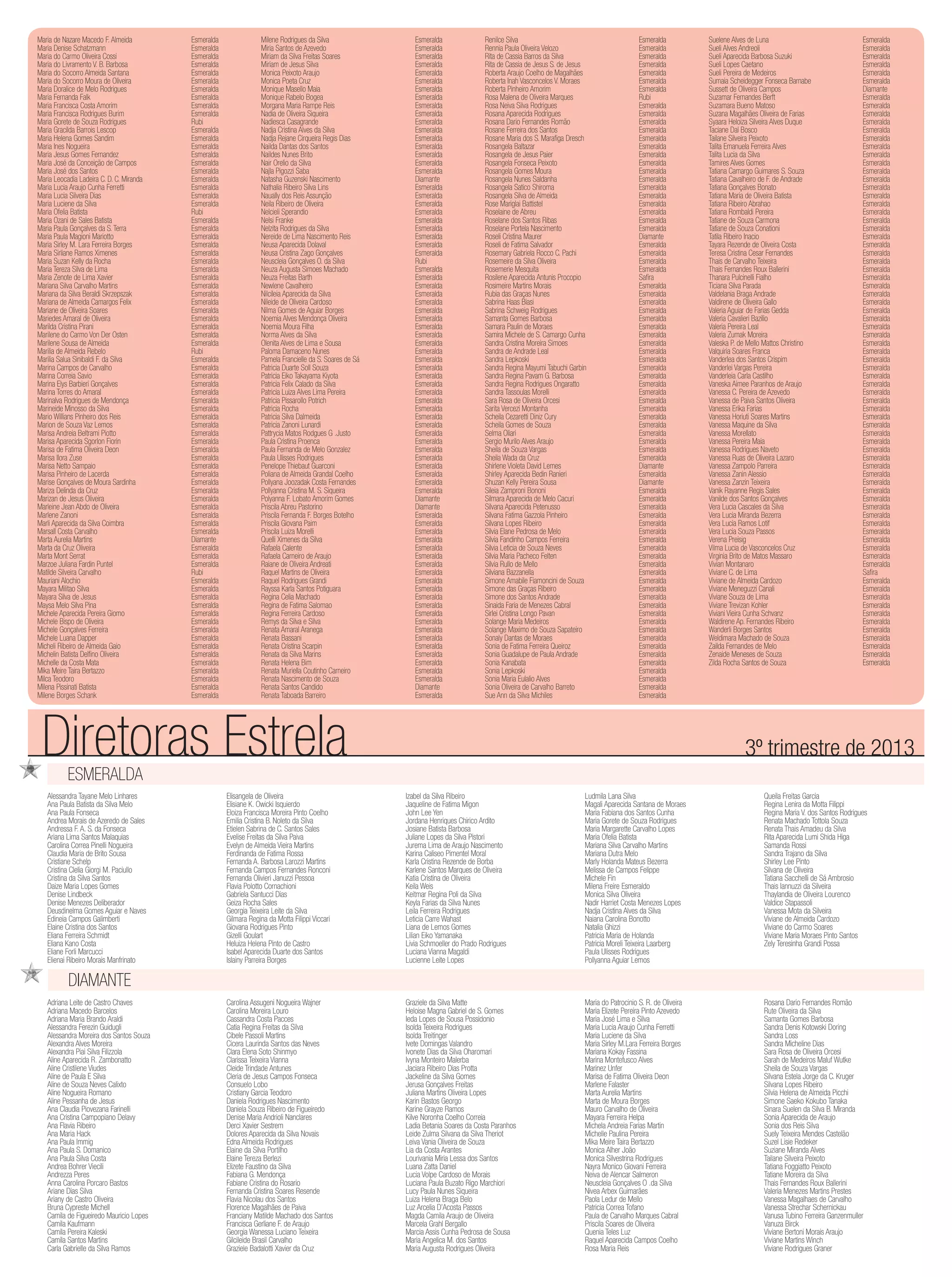 Maria de Nazare Macedo F. Almeida
Maria Denise Schatzmann
Maria do Carmo Oliveira Cossi
Maria do Livramento V. B. Barbosa
Maria do Socorro Almeida Santana
Maria do Socorro Moura de Oliveira
Maria Doralice de Melo Rodrigues
Maria Fernanda Falk
Maria Francisca Costa Amorim
Maria Francisca Rodrigues Burim
Maria Gorete de Souza Rodrigues
Maria Gracilda Barrois Lescop
Maria Helena Gomes Sandim
Maria Ines Nogueira
Maria Jesus Gomes Fernandez
Maria José da Conceição de Campos
Maria José dos Santos
Maria Leocadia Ladeira C. D. C. Miranda
Maria Lucia Araujo Cunha Ferretti
Maria Lucia Silveira Dias
Maria Luciene da Silva
Maria Ofelia Batista
Maria Ozani de Sales Batista
Maria Paula Gonçalves da S. Terra
Maria Paula Magioni Mariotto
Maria Sirley M. Lara Ferreira Borges
Maria Sirliane Ramos Ximenes
Maria Suzan Kelly da Rocha
Maria Tereza Silva de Lima
Maria Zenote de Lima Xavier
Mariana Silva Carvalho Martins
Mariana da Silva Beraldi Skrzepszak
Mariana de Almeida Camargos Felix
Mariane de Oliveira Soares
Mariedes Amaral de Oliveira
Marilda Cristina Pirani
Marilene do Carmo Von Der Osten
Marilene Sousa de Almeida
Marilia de Almeida Rebelo
Marilia Salua Sinibaldi F. da Silva
Marina Campos de Carvalho
Marina Correia Savio
Marina Elys Barbieri Gonçalves
Marina Torres do Amaral
Marinalva Rodrigues de Mendonça
Marineide Minosso da Silva
Mario Willians Pinheiro dos Reis
Marion de Souza Vaz Lemos
Marisa Andreia Beltrami Piotto
Marisa Aparecida Sgorlon Fiorin
Marisa de Fatima Oliveira Deon
Marisa Ilora Zuse
Marisa Netto Sampaio
Marisa Pinheiro de Lacerda
Marise Gonçalves de Moura Sardinha
Mariza Delinda da Cruz
Marizan de Jesus Oliveira
Marleine Jean Abdo de Oliveira
Marlene Zanoni
Marli Aparecida da Silva Coimbra
Marsall Costa Carvalho
Marta Aurelia Martins
Marta da Cruz Oliveira
Marta Mont Serrat
Marzoe Juliana Fardin Puntel
Matilde Silveira Carvalho
Mauriani Alochio
Mayara Militao Silva
Mayara Silva de Jesus
Maysa Melo Silva Pina
Michele Aparecida Pereira Giomo
Michele Bispo de Oliveira
Michele Gonçalves Ferreira
Michele Luana Dapper
Micheli Ribeiro de Almeida Gaio
Michelin Batista Delﬁno Oliveira
Michelle da Costa Mata
Mika Meire Taira Bertazzo
Milca Teodoro
Milena Pissinati Batista
Milene Borges Schank

Esmeralda
Esmeralda
Esmeralda
Esmeralda
Esmeralda
Esmeralda
Esmeralda
Esmeralda
Esmeralda
Esmeralda
Rubi
Esmeralda
Esmeralda
Esmeralda
Esmeralda
Esmeralda
Esmeralda
Esmeralda
Esmeralda
Esmeralda
Esmeralda
Rubi
Esmeralda
Esmeralda
Esmeralda
Esmeralda
Esmeralda
Esmeralda
Esmeralda
Esmeralda
Esmeralda
Esmeralda
Esmeralda
Esmeralda
Esmeralda
Esmeralda
Esmeralda
Esmeralda
Rubi
Esmeralda
Esmeralda
Esmeralda
Esmeralda
Esmeralda
Esmeralda
Esmeralda
Esmeralda
Esmeralda
Esmeralda
Esmeralda
Esmeralda
Esmeralda
Esmeralda
Esmeralda
Esmeralda
Esmeralda
Esmeralda
Esmeralda
Esmeralda
Esmeralda
Esmeralda
Diamante
Esmeralda
Esmeralda
Esmeralda
Rubi
Esmeralda
Esmeralda
Esmeralda
Esmeralda
Esmeralda
Esmeralda
Esmeralda
Esmeralda
Esmeralda
Esmeralda
Esmeralda
Esmeralda
Esmeralda
Esmeralda
Esmeralda

Milene Rodrigues da Silva
Miria Santos de Azevedo
Miriam da Silva Freitas Soares
Miriam de Jesus Silva
Monica Peixoto Araujo
Monica Poeta Cruz
Monique Masello Maia
Monique Rabelo Bogea
Morgana Maria Rampe Reis
Nadia de Oliveira Siqueira
Nadiesca Casagrande
Nadja Cristina Alves da Silva
Nadja Rejane Cirqueira Regis Dias
Nailda Dantas dos Santos
Naildes Nunes Brito
Nair Orelio da Silva
Najla Pigozzi Saba
Natasha Guzenski Nascimento
Nathalia Ribeiro Silva Lins
Naually dos Reis Assunção
Neila Ribeiro de Oliveira
Nelcieli Sperandio
Nelsi Franke
Nelzita Rodrigues da Silva
Nereide de Lima Nascimento Reis
Neusa Aparecida Dolaval
Neusa Cristina Zago Gonçalves
Neuscleia Gonçalves O. da Silva
Neuza Augusta Simoes Machado
Neuza Freitas Barth
Newlene Cavalheiro
Nilcileia Aparecida da Silva
Nileide de Oliveira Cardoso
Nilma Gomes de Aguiar Borges
Noemia Alves Mendonça Oliveira
Noemia Moura Filha
Norma Alves da Silva
Olenita Alves de Lima e Sousa
Paloma Damaceno Nunes
Pamela Francielle da S. Soares de Sá
Patricia Duarte Soll Souza
Patricia Eiko Takayama Kiyota
Patricia Felix Calado da Silva
Patricia Luiza Alves Lima Pereira
Patricia Pissarollo Potrich
Patricia Rocha
Patricia Silva Dalmeida
Patricia Zanoni Lunardi
Pattrycia Matos Rodgues G .Justo
Paula Cristina Proenca
Paula Fernanda de Melo Gonzalez
Paula Ulisses Rodrigues
Penelope Thiebaut Guarconi
Poliana de Almeida Grandal Coelho
Pollyana Joozadak Costa Fernandes
Pollyanna Cristina M. S. Siqueira
Polyanna F. Lobato Amorim Gomes
Priscila Abreu Pastorino
Priscila Fernanda F. Borges Botelho
Priscila Giovana Paim
Priscila Luiza Morelli
Quelli Ximenes da Silva
Rafaela Calente
Rafaela Carneiro de Araujo
Raiane de Oliveira Andreati
Raquel Martins de Oliveira
Raquel Rodrigues Grandi
Rayssa Karla Santos Potiguara
Regina Celia Machado
Regina de Fatima Salomao
Regina Ferreira Cardoso
Remys da Silva e Silva
Renata Amaral Aranega
Renata Bassani
Renata Cristina Scarpin
Renata da Silva Marins
Renata Helena Bim
Renata Muriella Coutinho Carneiro
Renata Nascimento de Souza
Renata Santos Candido
Renata Taboada Barreiro

Esmeralda
Esmeralda
Esmeralda
Esmeralda
Esmeralda
Esmeralda
Esmeralda
Esmeralda
Esmeralda
Esmeralda
Esmeralda
Esmeralda
Esmeralda
Esmeralda
Esmeralda
Esmeralda
Esmeralda
Diamante
Esmeralda
Esmeralda
Esmeralda
Esmeralda
Esmeralda
Esmeralda
Esmeralda
Esmeralda
Esmeralda
Rubi
Esmeralda
Esmeralda
Esmeralda
Esmeralda
Esmeralda
Esmeralda
Esmeralda
Esmeralda
Esmeralda
Esmeralda
Esmeralda
Esmeralda
Esmeralda
Esmeralda
Esmeralda
Esmeralda
Esmeralda
Esmeralda
Esmeralda
Esmeralda
Esmeralda
Esmeralda
Esmeralda
Esmeralda
Esmeralda
Esmeralda
Esmeralda
Esmeralda
Diamante
Diamante
Esmeralda
Esmeralda
Esmeralda
Esmeralda
Esmeralda
Esmeralda
Esmeralda
Esmeralda
Esmeralda
Esmeralda
Esmeralda
Esmeralda
Esmeralda
Esmeralda
Esmeralda
Esmeralda
Esmeralda
Esmeralda
Esmeralda
Esmeralda
Esmeralda
Diamante
Esmeralda

Renilce Silva
Rennia Paula Oliveira Velozo
Rita de Cassia Barros da Silva
Rita de Cassia de Jesus S. de Jesus
Roberta Araujo Coelho de Magalhães
Roberta Inah Vasconcelos V. Moraes
Roberta Pinheiro Amorim
Rosa Malena de Oliveira Marques
Rosa Neiva Silva Rodrigues
Rosana Aparecida Rodrigues
Rosana Dario Fernandes Romão
Rosane Ferreira dos Santos
Rosane Maria dos S. Maraﬁga Dresch
Rosangela Baltazar
Rosangela de Jesus Paier
Rosangela Fonseca Peixoto
Rosangela Gomes Moura
Rosangela Nunes Saldanha
Rosangela Satico Shiroma
Rosangela Silva de Almeida
Rose Mariglai Battistel
Roselaine de Abreu
Roselane dos Santos Ribas
Roselane Portela Nascimento
Roseli Cristina Maurer
Roseli de Fatima Salvador
Rosemary Gabriela Rocco C. Pachi
Rosemeire da Silva Oliveira
Rosemerie Mesquita
Rosilene Aparecida Antunis Procopio
Rosimeire Martins Morais
Rubia das Graças Nunes
Sabrina Haas Biasi
Sabrina Schweig Rodrigues
Samanta Gomes Barbosa
Samara Paulin de Moraes
Samira Michele de S. Camargo Cunha
Sandra Cristina Moreira Simoes
Sandra de Andrade Leal
Sandra Lepkoski
Sandra Regina Mayumi Tabuchi Garbin
Sandra Regina Pavam G. Barbosa
Sandra Regina Rodrigues Ongaratto
Sandra Tassoulas Morelli
Sara Rosa de Oliveira Orcesi
Sarita Vercezi Montanha
Scheila Cezaretti Diniz Cury
Scheila Gomes de Souza
Selma Oliari
Sergio Murilo Alves Araujo
Sheila de Souza Vargas
Sheila Wada da Cruz
Shirlene Violeta David Lemes
Shirley Aparecida Bedin Ranieri
Shuzan Kelly Pereira Sousa
Sileia Zamproni Bononi
Silmara Aparecida de Melo Cacuri
Silvana Aparecida Petenusso
Silvana Fatima Gazzola Pinheiro
Silvana Lopes Ribeiro
Silvia Elane Pedrosa de Melo
Silvia Fandinho Campos Ferreira
Silvia Leticia de Souza Neves
Silvia Maria Pacheco Felten
Silvia Rullo de Mello
Silviana Bazzanella
Simone Amabile Fiamoncini de Souza
Simone das Graças Ribeiro
Simone dos Santos Andrade
Sinaida Faria de Menezes Cabral
Sirlei Cristina Longo Pavan
Solange Maria Medeiros
Solange Maximo de Souza Sapateiro
Sonaly Dantas de Moraes
Sonia de Fatima Ferreira Queiroz
Sonia Guadalupe de Paula Andrade
Sonia Kanabata
Sonia Lepkoski
Sonia Maria Eulalio Alves
Sonia Oliveira de Carvalho Barreto
Sue Ann da Silva Michiles

Esmeralda
Esmeralda
Esmeralda
Esmeralda
Esmeralda
Esmeralda
Esmeralda
Rubi
Esmeralda
Esmeralda
Esmeralda
Esmeralda
Esmeralda
Esmeralda
Esmeralda
Esmeralda
Esmeralda
Esmeralda
Esmeralda
Esmeralda
Esmeralda
Esmeralda
Esmeralda
Esmeralda
Diamante
Esmeralda
Esmeralda
Esmeralda
Esmeralda
Saﬁra
Esmeralda
Esmeralda
Esmeralda
Esmeralda
Esmeralda
Esmeralda
Esmeralda
Esmeralda
Esmeralda
Esmeralda
Esmeralda
Esmeralda
Esmeralda
Esmeralda
Esmeralda
Esmeralda
Esmeralda
Esmeralda
Esmeralda
Esmeralda
Esmeralda
Esmeralda
Diamante
Esmeralda
Diamante
Esmeralda
Esmeralda
Esmeralda
Esmeralda
Esmeralda
Esmeralda
Esmeralda
Esmeralda
Esmeralda
Esmeralda
Esmeralda
Esmeralda
Esmeralda
Esmeralda
Esmeralda
Esmeralda
Esmeralda
Esmeralda
Esmeralda
Esmeralda
Esmeralda
Esmeralda
Esmeralda
Esmeralda
Esmeralda
Esmeralda

Diretoras Estrela

Suelene Alves de Luna
Sueli Alves Andreoli
Sueli Aparecida Barbosa Suzuki
Sueli Lopes Caetano
Sueli Pereira de Medeiros
Sumaia Scheidegger Fonseca Barnabe
Sussett de Oliveira Campos
Suzamar Fernandes Berft
Suzamara Bueno Matoso
Suzana Magalhães Oliveira de Farias
Syaara Heloiza Silveira Alves Duque
Taciane Dal Bosco
Tailane Silveira Peixoto
Talita Emanuela Ferreira Alves
Talita Lucia da Silva
Tamires Alves Gomes
Tatiana Camargo Guimares S. Souza
Tatiana Cavalheiro de F. de Andrade
Tatiana Gonçalves Bonato
Tatiana Maria de Oliveira Batista
Tatiana Ribeiro Abrahao
Tatiana Rombaldi Pereira
Tatiane de Souza Carmona
Tatiane de Souza Conationi
Tatila Ribeiro Inacio
Tayara Rezende de Oliveira Costa
Teresa Cristina Cesar Fernandes
Thais de Carvalho Teixeira
Thais Fernandes Roux Ballerini
Thanara Pulcinelli Fialho
Ticiana Silva Parada
Valdelania Braga Andrade
Valdirene de Oliveira Gallo
Valeria Aguiar de Farias Gedda
Valeria Cavalieri Bazilio
Valeria Pereira Leal
Valeria Zumak Moreira
Valeska P. de Mello Mattos Christino
Valquiria Soares Franca
Vanderlea dos Santos Crispim
Vanderlei Vargas Pereira
Vanderleia Carla Castilho
Vaneska Aimee Paranhos de Araujo
Vanessa C. Pereira de Azevedo
Vanessa de Paiva Santos Oliveira
Vanessa Erika Farias
Vanessa Horiuti Soares Martins
Vanessa Maquine da Silva
Vanessa Morellato
Vanessa Pereira Maia
Vanessa Rodrigues Naveto
Vanessa Ruas de Oliveira Lazaro
Vanessa Zampolo Parreira
Vanessa Zanin Alessio
Vanessa Zanzin Teixeira
Vanik Rayanne Regis Sales
Vanilde dos Santos Gonçalves
Vera Lucia Cascales da Silva
Vera Lucia Miranda Bezerra
Vera Lucia Ramos Lotif
Vera Lucia Souza Passos
Verena Preisig
Vilma Lucia de Vasconcelos Cruz
Virginia Brito de Matos Massaro
Vivian Montanaro
Viviane C. de Lima
Viviane de Almeida Cardozo
Viviane Meneguzzi Canali
Viviane Souza de Lima
Viviane Trevizan Kohler
Viviani Vieira Cunha Schvanz
Waldirene Ap. Fernandes Ribeiro
Wanderli Borges Santos
Weldimara Machado de Souza
Zailda Fernandes de Melo
Zenaide Meneses de Souza
Zilda Rocha Santos de Souza

Esmeralda
Esmeralda
Esmeralda
Esmeralda
Esmeralda
Esmeralda
Diamante
Esmeralda
Esmeralda
Esmeralda
Esmeralda
Esmeralda
Esmeralda
Esmeralda
Esmeralda
Esmeralda
Esmeralda
Esmeralda
Esmeralda
Esmeralda
Esmeralda
Esmeralda
Esmeralda
Esmeralda
Esmeralda
Esmeralda
Esmeralda
Esmeralda
Esmeralda
Esmeralda
Esmeralda
Esmeralda
Esmeralda
Esmeralda
Esmeralda
Esmeralda
Esmeralda
Esmeralda
Esmeralda
Esmeralda
Esmeralda
Esmeralda
Esmeralda
Esmeralda
Esmeralda
Esmeralda
Esmeralda
Esmeralda
Esmeralda
Esmeralda
Esmeralda
Esmeralda
Esmeralda
Esmeralda
Esmeralda
Esmeralda
Esmeralda
Esmeralda
Esmeralda
Esmeralda
Esmeralda
Esmeralda
Esmeralda
Esmeralda
Esmeralda
Saﬁra
Esmeralda
Esmeralda
Esmeralda
Esmeralda
Esmeralda
Esmeralda
Esmeralda
Esmeralda
Esmeralda
Esmeralda
Esmeralda

3º trimestre de 2013

ESMERALDA

Alessandra Tayane Melo Linhares
Ana Paula Batista da Silva Melo
Ana Paula Fonseca
Andrea Morais de Azeredo de Sales
Andressa F. A. S. da Fonseca
Ariana Lima Santos Malaquias
Carolina Correa Pinelli Nogueira
Claudia Maria de Brito Sousa
Cristiane Schelp
Cristina Clelia Giorgi M. Paciullo
Cristina da Silva Santos
Daize Maria Lopes Gomes
Denise Lindbeck
Denise Menezes Deliberador
Deusdinelma Gomes Aguiar e Naves
Edineia Campos Galimberti
Elaine Cristina dos Santos
Eliana Ferreira Schmidt
Eliana Kano Costa
Eliane Forli Marcucci
Elienai Ribeiro Morais Manfrinato

Elisangela de Oliveira
Elisiane K. Owicki Isquierdo
Eloiza Francisca Moreira Pinto Coelho
Emilia Cristina B. Noleto da Silva
Etielen Sabrina de C. Santos Sales
Evelise Freitas da Silva Paiva
Evelyn de Almeida Vieira Martins
Ferdinanda de Fatima Rossa
Fernanda A. Barbosa Larozzi Martins
Fernanda Campos Fernandes Ronconi
Fernanda Olivieri Januzzi Pessoa
Flavia Polotto Cornachioni
Gabriela Santucci Dias
Geiza Rocha Sales
Georgia Teixeira Leite da Silva
Gilmara Regina da Motta Filippi Viccari
Giovana Rodrigues Pinto
Gizelli Goulart
Heluiza Helena Pinto de Castro
Isabel Aparecida Duarte dos Santos
Islainy Parreira Borges

Izabel da Silva Ribeiro
Jaqueline de Fatima Migon
John Lee Yen
Jordana Henriques Chirico Ardito
Josiane Batista Barbosa
Juliane Lopes da Silva Pistori
Jurema Lima de Araujo Nascimento
Karina Caliseo Pimentel Moral
Karla Cristina Rezende de Borba
Karlene Santos Marques de Oliveira
Katia Cristina de Oliveira
Keila Weis
Keitmar Regina Poli da Silva
Keyla Farias da Silva Nunes
Leila Ferreira Rodrigues
Leticia Carre Wahast
Liana de Lemos Gomes
Lilian Eiko Yamanaka
Livia Schmoeller do Prado Rodrigues
Luciana Vianna Magaldi
Lucienne Leite Lopes

Ludmila Lana Silva
Magali Aparecida Santana de Moraes
Maria Fabiana dos Santos Cunha
Maria Gorete de Souza Rodrigues
Maria Margarette Carvalho Lopes
Maria Ofelia Batista
Mariana Silva Carvalho Martins
Mariana Dutra Melo
Marly Holanda Mateus Bezerra
Melissa de Campos Felippe
Michele Fin
Milena Freire Esmeraldo
Monica Silva Oliveira
Nadir Harriet Costa Menezes Lopes
Nadja Cristina Alves da Silva
Naiana Carolina Bonotto
Natalia Ghizzi
Patricia Maria de Holanda
Patricia Moreli Teixeira Laarberg
Paula Ulisses Rodrigues
Pollyanna Aguiar Lemos

Queila Freitas Garcia
Regina Lenira da Motta Filippi
Regina Maria V. dos Santos Rodrigues
Renata Machado Tottola Souza
Renata Thais Amadeu da Silva
Rita Aparecida Lumi Shida Higa
Samanda Rossi
Sandra Trajano da Silva
Shirley Lee Pinto
Silvana de Oliveira
Tatiana Sacchelli de Sá Ambrosio
Thais Iannuzzi da Silveira
Thaylandia de Oliveira Lourenco
Valdice Stapassoli
Vanessa Mota da Silveira
Viviane de Almeida Cardozo
Viviane do Carmo Soares
Viviane Maria Moraes Pinto Santos
Zely Teresinha Grandi Possa

Carolina Assugeni Nogueira Wajner
Carolina Moreira Louro
Cassandra Costa Pacces
Catia Regina Freitas da Silva
Cibele Passoli Martins
Cicera Laurinda Santos das Neves
Clara Elena Soto Shinmyo
Clarissa Teixeira Vianna
Cleide Trindade Antunes
Cleria de Jesus Campos Fonseca
Consuelo Lobo
Cristiany Garcia Teodoro
Daniela Rodrigues Nascimento
Daniela Souza Ribeiro de Figueiredo
Denise Maria Andrioli Nanclares
Derci Xavier Sestrem
Dolores Aparecida da Silva Novais
Edna Almeida Rodrigues
Elaine da Silva Portilho
Elaine Tereza Berlezi
Elizete Faustino da Silva
Fabiana G. Mendonça
Fabiane Cristina do Rosario
Fernanda Cristina Soares Resende
Flavia Nicolau dos Santos
Florence Magalhães de Paiva
Franciany Matilde Machado dos Santos
Francisca Gerliane F. de Araujo
Georgia Wanessa Luciano Teixeira
Gilcileide Brasil Carvalho
Graziele Badalotti Xavier da Cruz

Graziele da Silva Matte
Heloise Magna Gabriel de S. Gomes
Ieda Lopes de Sousa Possidonio
Isolda Teixeira Rodrigues
Isolda Treitinger
Ivete Domingas Valandro
Ivonete Dias da Silva Oharomari
Ivyna Monteiro Malerba
Jaciara Ribeiro Dias Protta
Jackeline da Silva Gomes
Jerusa Gonçalves Freitas
Juliana Martins Oliveira Lopes
Karin Bastos Georgo
Karine Grayze Ramos
Kilve Noronha Coelho Correia
Ladia Betania Soares da Costa Paranhos
Leide Zulma Silvana da Silva Theriot
Leiva Vania Oliveira de Souza
Lia da Costa Arantes
Lourivania Miria Lessa dos Santos
Luana Zatta Daniel
Lucia Volpe Cardoso de Morais
Luciana Paula Buzato Rigo Marchiori
Lucy Paula Nunes Siqueira
Luiza Helena Braga Belo
Luz Arcelia D’Acosta Passos
Magda Camila Araujo de Oliveira
Marcela Grahl Bergallo
Marcia Assis Cunha Pedrosa de Sousa
Maria Angelica M. dos Santos
Maria Augusta Rodrigues Oliveira

Maria do Patrocinio S. R. de Oliveira
Maria Elizete Pereira Pinto Azevedo
Maria José Lima e Silva
Maria Lucia Araujo Cunha Ferretti
Maria Luciene da Silva
Maria Sirley M.Lara Ferreira Borges
Mariana Kokay Fassina
Marina Montefusco Alves
Marinez Unfer
Marisa de Fatima Oliveira Deon
Marlene Falaster
Marta Aurelia Martins
Marta de Moura Borges
Mauro Carvalho de Oliveira
Mayara Ferreira Helpa
Michela Andreia Farias Martin
Michelle Paulina Pereira
Mika Meire Taira Bertazzo
Monica Alher João
Monica Silvestrina Rodrigues
Nayra Monico Giovani Ferreira
Neiva de Alencar Salmeron
Neuscleia Gonçalves O .da Silva
Nivea Arbex Guimarães
Paola Ledur de Mello
Patricia Correa Tofano
Paula de Carvalho Marques Cabral
Priscila Soares de Oliveira
Quenia Teles Luz
Raquel Aparecida Campos Coelho
Rosa Maria Reis

Rosana Dario Fernandes Romão
Rute Oliveira da Silva
Samanta Gomes Barbosa
Sandra Denis Kotowski Doring
Sandra Loss
Sandra Micheline Dias
Sara Rosa de Oliveira Orcesi
Sarah de Medeiros Maluf Wutke
Sheila de Souza Vargas
Silvana Estela Jorge da C. Kruger
Silvana Lopes Ribeiro
Silvia Helena de Almeida Picchi
Simone Saeko Kokubo Tanaka
Sinara Suelen da Silva B. Miranda
Sonia Aparecida de Araujo
Sonia dos Reis Silva
Suely Teixeira Mendes Castelão
Suzel Lisie Redeker
Suziane Miranda Alves
Tailane Silveira Peixoto
Tatiana Foggiatto Peixoto
Tatiane Moreira da Silva
Thais Fernandes Roux Ballerini
Valeria Menezes Martins Prestes
Vanessa Magalhaes de Carvalho
Vanessa Strechar Schernickau
Vanusa Tubino Ferreira Ganzenmuller
Vanuza Birck
Viviane Bertoni Morais Araujo
Viviane Martins Winch
Viviane Rodrigues Graner

DIAMANTE
Adriana Leite de Castro Chaves
Adriana Macedo Barcelos
Adriana Maria Brando Araldi
Alessandra Ferezin Guidugli
Alessandra Moreira dos Santos Souza
Alexandra Alves Moreira
Alexandra Piai Silva Filizzola
Aline Aparecida R. Zambonatto
Aline Cristilene Viudes
Aline de Paula E Silva
Aline de Souza Neves Calixto
Aline Nogueira Romano
Aline Pessanha de Jesus
Ana Claudia Piovezana Farinelli
Ana Cristina Campopiano Delavy
Ana Flavia Ribeiro
Ana Maria Hack
Ana Paula Immig
Ana Paula S. Domanico
Ana Paula Silva Costa
Andrea Bohrer Viecili
Andrezza Peres
Anna Carolina Porcaro Bastos
Ariane Dias Silva
Ariany de Castro Oliveira
Bruna Cypreste Michell
Camila de Figueiredo Mauricio Lopes
Camila Kaufmann
Camila Pereira Kaleski
Camila Santos Martins
Carla Gabrielle da Silva Ramos

 