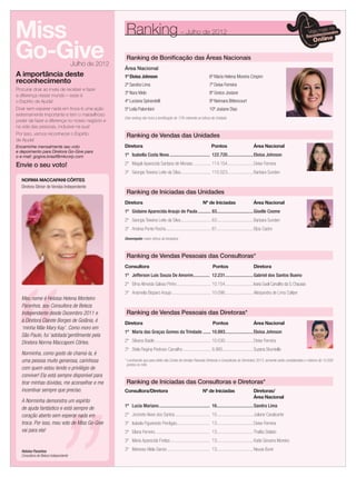 Ranking – Julho de 2012
Ranking de Boniﬁcação das Áreas Nacionais
Área Nacional
1º Eloisa Johnson 6º Maria Helena Moreira Crispim
2º Sandra Lima 7º Deise Ferreira
3º Nara Melo 8º Greice Joviane
4º Luciana Spirandelli 9º Neimara Bittencourt
5º Leila Palombini 10º Josiane Dias
Este ranking não inclui a boniﬁcação de 13% referente ao bônus de Unidade.
18 applause Agosto 2011
Miss
Go-Give
A importância deste
reconhecimento
Procurar doar ao invés de receber e fazer
a diferença nesse mundo – esse é
o Espírito de Ajuda!
Doar sem esperar nada em troca é uma ação
extremamente importante e tem o maravilhoso
poder de fazer a diferença no nosso negócio e
na vida das pessoas, inclusive na sua!
Por isso, vamos reconhecer o Espírito
de Ajuda!
Encaminhe mensalmente seu voto
e depoimento para Diretora Go-Give para
o e-mail: gogive.brasil@mkcorp.com
Julho de 2012
Envie o seu voto!
NORMA MACCAPANI CÔRTES
Diretora Sênior de Vendas Independente
Meu nome é Heloisa Helena Monteiro
Paranhos, sou Consultora de Beleza
Independente desde Dezembro 2011 e
a Diretora Clarete Borges de Goiânia, é
‘minha Mãe Mary Kay’. Como moro em
São Paulo, fui ‘adotada’gentilmente pela
Diretora Norma Maccaponi Côrtes.
Norminha, como gosto de chamá-la, é
uma pessoa muito generosa, carinhosa
com quem estou tendo o privilégio de
conviver! Ela está sempre disponível para
tirar minhas dúvidas, me aconselhar e me
incentivar sempre que preciso.
A Norminha demonstra um espírito
de ajuda fantástico e está sempre de
coração aberto sem esperar nada em
troca. Por isso, meu voto de Miss Go-Give
vai para ela!
Heloísa Paranhos
Consultora de Beleza Independente
Ranking de Vendas das Unidades
Diretora Pontos Área Nacional
1º Isabella Costa Nova .................................. 122.720......................Eloisa Johnson
2º Magali Aparecida Santana de Moraes ............... 114.154......................Deise Ferreira
3º Georgia Teixeira Leite da Silva.......................... 110.023......................Barbara Sunden
Desempate: maior bônus da Iniciadora
Ranking de Iniciadas das Unidades
Diretora Nº de Iniciadas Área Nacional
1º Gislaine Aparecida Araujo de Paula........... 83...............................Giselle Cosme
2º Georgia Teixeira Leite da Silva.......................... 63...............................Barbara Sunden
3º Andrea Ponte Rocha...................................... 61...............................Eliza Castro
Ranking de Vendas Pessoais das Consultoras*
Consultora Pontos Diretora
1º Jefferson Luis Souza De Amorim.............. 12.231........................Gabriel dos Santos Bueno
2º Elma Almeida Galvao Pinho............................. 10.154........................Ivana Sueli Carvalho da S.Chausse
3º Anamelia Bisparo Araujo................................. 10.096........................Alessandra de Lima Collyer
Ranking de Vendas Pessoais das Diretoras*
Diretora Pontos Área Nacional
1º Maria das Graças Gomes da Trindade ....... 10.893........................Eloisa Johnson
2º Silvana Basile................................................ 10.030........................Deise Ferreira
3º Stela Regina Pedroso Carvalho........................ 9.985..........................Suzana Strumiello
* Lembrando que para efeito das Cortes de Vendas Pessoais Diretoras e Consultoras do Seminário 2013, somente serão considerados o máximo de 10.000
pontos no mês.
Ranking de Iniciadas das Consultoras e Diretoras*
Consultora/Diretora Nº de Iniciadas Diretoras/
Área Nacional
1º Lucia Mariano........................................... 16...............................Sandra Lima
2º Jocinete Alves dos Santos ............................. 15...............................Juliane Cavalcante
3º Isabela Figueiredo Perdigao............................ 13...............................Deise Ferreira
3º Eliana Ferreira .............................................. 13...............................Thalita Stelato
3º Maria Aparecida Freitas ................................. 13...............................Karla Giovana Moreira
3º Maressa Vilela Garcia .................................... 13...............................Neusa Burei
 