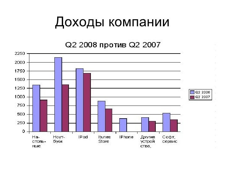 Танцы