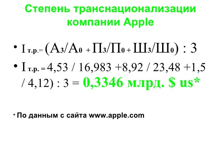 Презентация На Тему Apple Powerpoint
