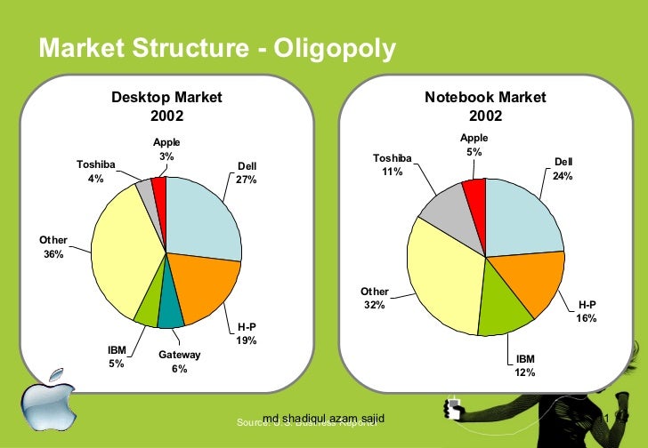 03 11 oligopoly View notes - 0311 oligopoly from eco eco 2023 at fsu practce frq queston two for par± a ±he s±uden± would earn all four poin±s since ±he graph is labeled. 03 11 oligopoly View notes - 0311 oligopoly from eco eco 2023 at fsu practce frq queston two for par± a ±he s±uden± would earn all four poin±s since ±he graph is labeled.