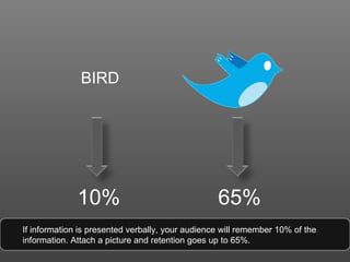 If information is presented verbally, your audience will remember 10% of the information. Attach a picture and retention goes up to 65%. BIRD 10% 65% 