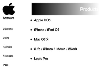 Products Apple DOS iPhone / iPod OS Mac OS X iLife / iPhoto / iMovie / iWork Logic Pro Software Quicktime Online Hardware Notebooks iPods 
