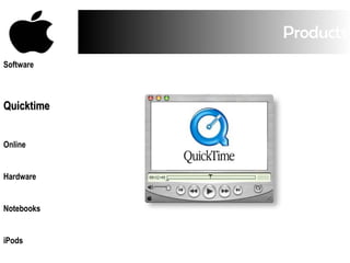 Products Software Quicktime Online Hardware Notebooks iPods 
