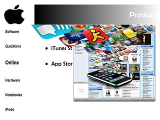 Products iTunes Store App Store Software Quicktime Online Hardware Notebooks iPods 