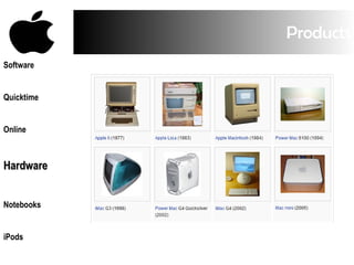 Products Software Quicktime Online Hardware Notebooks iPods 