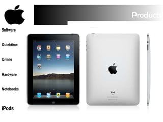 Products iPod iPod Touch iPhone iPad Software Quicktime Online Hardware Notebooks iPods 