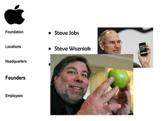Steve Jobs  Steve Wozniak Ronald Wayne Foundation Locations Headquarters Founders Employees 