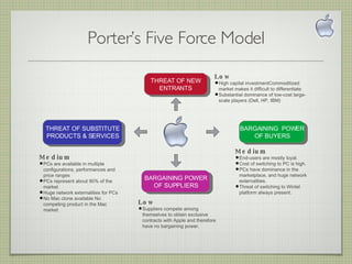 Porter’s Five Force Model THREAT OF SUBSTITUTE PRODUCTS & SERVICES BARGAINING POWER OF SUPPLIERS BARGAINING  POWER OF BUYERS THREAT OF NEW ENTRANTS ,[object Object],[object Object],[object Object],[object Object],[object Object],[object Object],[object Object],[object Object],[object Object],[object Object],[object Object],[object Object],[object Object],[object Object],[object Object]