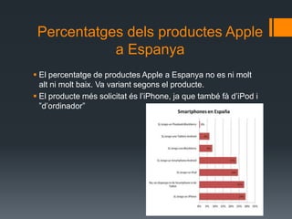Percentatges dels productes Apple
            a Espanya
 El percentatge de productes Apple a Espanya no es ni molt
  alt ni molt baix. Va variant segons el producte.
 El producte més solicitat és l’iPhone, ja que també fà d’iPod i
  ”d’ordinador”
 