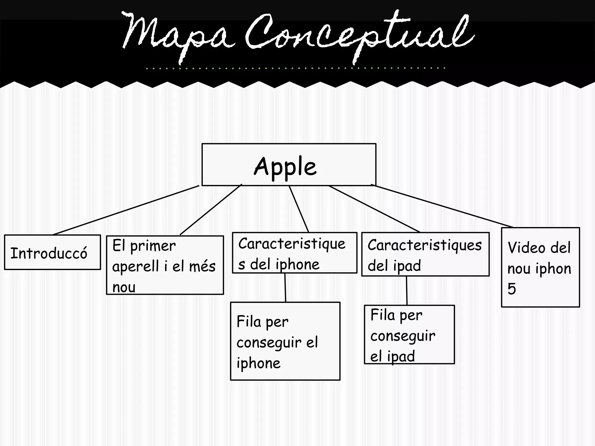 Mapa Conceptual


                                  Apple


             El primer          Caracteristique   Caracteristiques   Video del
Introduccó
             aperell i el més   s del iphone      del ipad           nou iphon
             nou                                                     5

                                Fila per          Fila per
                                conseguir el      conseguir
                                iphone            el ipad
 