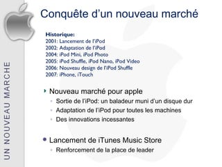 Conquête d’un nouveau marché
Historique:
2001: Lancement de l’iPod
2002: Adaptation de l’iPod
2004: iPod Mini, iPod Photo
2005: iPod Shuffle, iPod Nano, iPod Video
2006: Nouveau design de l’iPod Shuffle
2007: iPhone, iTouch


 Nouveau marché pour apple
  ◦ Sortie de l’iPod: un baladeur muni d’un disque dur
  ◦ Adaptation de l’iPod pour toutes les machines
  ◦ Des innovations incessantes


 Lancement       de iTunes Music Store
  ◦ Renforcement de la place de leader
 