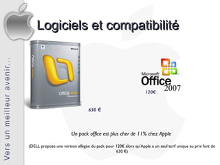 Logiciels et compatibilité



                                                                 120€


                                 630 €



                       Un pack office est plus cher de 11% chez Apple

(DELL propose une version allégée du pack pour 120€ alors qu’Apple a un seul tarif unique au prix fort de
                                               630 €)
 